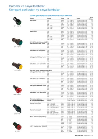 Butonlar ve sinyal lambaları
Kompakt seri buton ve sinyal lambaları
22 mm çaplı kompakt tip butonlar ve sinyal lambaları
Tanımı

Kontak

Renk

Tipi

Kodu

Yaylı buton

1NA
1NA
1NA
1NK
1NA +1NK
1NA +1NK
1NA +1NK

Siyah
Beyaz
Yeşil
Kırmızı
Siyah
Beyaz
Yeşil

CP1-10B-10
CP1-10W-10
CP1-10G-10
CP1-10R-01
CP1-10B-11
CP1-10W-11
CP1-10G-11

1SFA619100R1016
1SFA619100R1015
1SFA619100R1012
1SFA619100R1041
1SFA619100R1076
1SFA619100R1075
1SFA619100R1072

Fiyatı
TL/Adet
4,10
4,10
4,10
4,10
5,40
5,40
5,40

Kalıcı buton

1NA
1NA
1NA
1NK
1NA +1NK
1NA +1NK
1NA +1NK

Siyah
Beyaz
Yeşil
Kırmızı
Siyah
Beyaz
Yeşil

CP2-10B-10
CP2-10W-10
CP2-10G-10
CP2-10R-01
CP2-10B-11
CP2-10W-11
CP2-10G-11

1SFA619101R1016
1SFA619101R1015
1SFA619101R1012
1SFA619101R1041
1SFA619101R1076
1SFA619101R1075
1SFA619101R1072

5,00
5,00
5,00
5,00
7,10
7,10
7,10

24V AC/DC, dahili korumalı LED’li
1NK
Işıklı, yaylı düz kafalı buton
1NO
1NO
1NO

Kırmızı
Kırmızı
Yeşil
Sarı

CP1-11R-01
CP1-11R-10
CP1-11G-10
CP1-11Y-10

1SFA619100R1141
1SFA619100R1111
1SFA619100R1112
1SFA619100R1113

11,50
11,50
11,50
11,50

1NK
1NO
1NO
1NO

Kırmızı
Kırmızı
Yeşil
Sarı

CP2-11R-01
CP2-11R-10
CP2-11G-10
CP2-11Y-10

1SFA619101R1141
1SFA619101R1111
1SFA619101R1112
1SFA619101R1113

11,50
11,50
11,50
11,50

Işıklı, yaylı, çıkık kafalı buton 1NK
1NO
1NO
1NO

Kırmızı
Kırmızı
Yeşil
Sarı

CP3-11R-01
CP3-11R-10
CP3-11G-10
CP3-11Y-10

1SFA619102R1141
1SFA619102R1111
1SFA619102R1112
1SFA619102R1113

11,50
11,50
11,50
11,50

Işıklı, kalıcı, çıkık kafalı buton 1NK
1NO
1NO
1NO

Kırmızı
Kırmızı
Yeşil
Sarı

CP4-11R-01
CP4-11R-10
CP4-11G-10
CP4-11Y-10

1SFA619103R1141
1SFA619103R1111
1SFA619103R1112
1SFA619103R1113

11,50
11,50
11,50
11,50

220-230V AC/DC, dahili korumalı LED’li
1NK
Işıklı, yaylı düz kafalı buton
1NO
1NO
1NO

Kırmızı
Kırmızı
Yeşil
Sarı

CP1-13R-01
CP1-13R-10
CP1-13G-10
CP1-13Y-10

1SFA619100R1341
1SFA619100R1311
1SFA619100R1312
1SFA619100R1313

12,50
12,50
12,50
12,50

1NK
1NO
1NO
1NO

Kırmızı
Kırmızı
Yeşil
Sarı

CP2-13R-01
CP2-13R-10
CP2-13G-10
CP2-13Y-10

1SFA619101R1341
1SFA619101R1311
1SFA619101R1312
1SFA619101R1313

12,50
12,50
12,50
12,50

Işıklı, yaylı, çıkık kafalı buton 1NK
1NO
1NO
1NO

Kırmızı
Kırmızı
Yeşil
Sarı

CP3-13R-01
CP3-13R-10
CP3-13G-10
CP3-13Y-10

1SFA619102R1341
1SFA619102R1311
1SFA619102R1312
1SFA619102R1313

12,50
12,50
12,50
12,50

Işıklı, kalıcı, çıkık kafalı buton 1NK
1NO
1NO
1NO

Kırmızı
Kırmızı
Yeşil
Sarı

CP4-13R-01
CP4-13R-10
CP4-13G-10
CP4-13Y-10

1SFA619103R1341
1SFA619103R1311
1SFA619103R1312
1SFA619103R1313

11,50
11,50
11,50
11,50

CE4T-10R-01
CE4K1-10R-02

1SFA619550R1041
1SFA619552R1051

9,00
19,90

CP1-10G-10

CP1-11G-10

Işıklı, kalıcı düz kafalı buton

CP3-11Y-10

Işıklı, kalıcı düz kafalı buton

CE4T-10R-01

Acil durdurma butonu
40 mm mantar kafa, kalıcı

Bas, çevir-çek
Anahtarlı

Mandal buton, kalıcı

1NA, 2 konumlu
2NA, 3 konumlu
1NA +1NK, 2 konumlu
1NA +1NK, 3 konumlu

Siyah
Siyah
Siyah
Siyah

C2SS1-10B-10
C3SS1-10B-20
C2SS1-10B-11
C3SS1-10B-11

1SFA619200R1016
1SFA619210R1026
1SFA619200R1076
1SFA619210R1076

6,20
9,00
7,40
9,80

Mandal buton, yaylı

1NA, 2 konumlu
2NA, 3 konumlu
1NA +1NK, 2 konumlu
1NA +1NK, 3 konumlu

Siyah
Siyah
Siyah
Siyah

C2SS3-10B-10
C3SS2-10B-20
C2SS3-10B-11
C3SS2-10B-11

1SFA619202R1016
1SFA619211R1026
1SFA619202R1076
1SFA619211R1076

5,90
8,30
7,40
9,80

Sinyal lambaları (ampul hariç)

Kırmızı
Yeşil
Sarı
Mavi
Beyaz
Şeffaf

CL-100R
CL-100G
CL-100Y
CL-100L
CL-100W
CL-100C

1SFA619402R1001
1SFA619402R1002
1SFA619402R1003
1SFA619402R1004
1SFA619402R1005
1SFA619402R1008

3,20
3,20
3,20
3,20
3,20
3,20

LED’li sinyal lambası (230V AC)

Kırmızı
Yeşil
Sarı
Mavi
Beyaz

CL-523R
CL-523G
CL-523Y
CL-523L
CL-523W

1SFA619402R5231
1SFA619402R5232
1SFA619402R5233
1SFA619402R5234
1SFA619402R5235

6,40
6,40
6,40
6,40
6,40

C2SS1-10B

CL-100R

ABB Fiyat Listesi 3 Haziran 2013 | 119

 