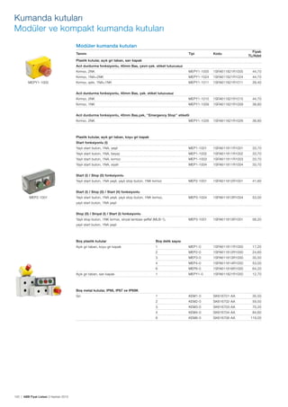 Kumanda kutuları
Modüler ve kompakt kumanda kutuları
Modüler kumanda kutuları
Tanımı

Fiyatı
TL/Adet

Tipi

Kodu

Kırmızı, 2NK

MEPY1-1005

1SFA611821R1005

44,70

Kırmızı, 1NA+2NK

MEPY1-1024

1SFA611821R1024

44,70

Kırmızı, ışıklı, 1NA+1NK

MEPY1-1011

1SFA611821R1011

39,40

Kırmızı, 2NK

MEPY1-1015

1SFA611821R1015

44,70

Kırmızı, 1NK

MEPY1-1009

1SFA611821R1009

38,80

MEPY1-1026

1SFA611821R1026

38,80

Yaylı start buton, 1NA, yeşil

MEP1-1001

1SFA611811R1001

33,70

Yaylı start buton, 1NA, beyaz

MEP1-1002

1SFA611811R1002

33,70

Yaylı start buton, 1NA, kırmızı

MEP1-1003

1SFA611811R1003

33,70

Yaylı start buton, 1NA, siyah

MEP1-1004

1SFA611811R1004

33,70

MEP2-1001

1SFA611812R1001

41,60

MEP3-1004

1SFA611813R1004

53,00

MEP3-1001

1SFA611813R1001

56,20

Plastik kutular, açık gri taban, sarı kapak
Acil durdurma fonksiyonlu, 40mm Bas, çevir-çek. etiket tutucusuz

MEPY1-1005

Acil durdurma fonksiyonlu, 40mm Bas, çek. etiket tutucusuz

Acil durdurma fonksiyonlu, 40mm Bas,çek, ''Emergency Stop'' etiketli
Kırmızı, 2NK

Plastik kutular, açık gri taban, koyu gri kapak
Start fonksiyonlu (I)

Start (I) / Stop (0) fonksiyonlu
Yaylı start buton, 1NA yeşil, yaylı stop buton, 1NK kırmızı
Start (I) / Stop (0) / Start (II) fonksiyonlu
MEP2-1001

Yaylı start buton, 1NA yeşil, yaylı stop buton, 1NK kırmızı,
yaylı start buton, 1NA yeşil
Stop (0) / Sinyal (I) / Start (I) fonksiyonlu
Yaylı stop buton, 1NK kırmızı, sinyal lambası şeffaf (MLB-1),
yaylı start buton, 1NA yeşil

Boş plastik kutular

Boş delik sayısı

Açık gri taban, koyu gri kapak

1

MEP1-0

1SFA611811R1000

17,20

2

MEP2-0

1SFA611812R1000

24,60

3

MEP3-0

1SFA611813R1000

35,50

4

MEP4-0

1SFA611814R1000

53,00

6

MEP6-0

1SFA611816R1000

64,20

1

MEPY1-0

1SFA611821R1000

12,70

1

KEM1-0

SK616701-AA

35,50

2

KEM2-0

SK616702-AA

59,50

3

KEM3-0

SK616703-AA

70,20

4

KEM4-0

SK616704-AA

84,60

6

KEM6-0

SK616706-AA

119,00

Açık gri taban, sarı kapak

Boş metal kutular, IP66, IP67 ve IP69K
Gri

120 | ABB Fiyat Listesi 3 Haziran 2013

 