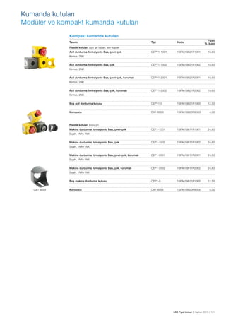 Kumanda kutuları
Modüler ve kompakt kumanda kutuları
Kompakt kumanda kutuları
Tanımı

Fiyatı
TL/Adet

Tipi

Kodu

CEPY1-1001

1SFA619821R1001

19,80

CEPY1-1002

1SFA619821R1002

19,80

CEPY1-2001

1SFA619821R2001

19,80

CEPY1-2002

1SFA619821R2002

19,80

Boş acil durdurma kutusu

CEPY1-0

1SFA619821R1000

12,50

Koruyucu

CA1-8053

1SFA619920R8053

4,00

CEP1-1001

1SFA619811R1001

24,80

CEP1-1002

1SFA619811R1002

24,80

CEP1-2001

1SFA619811R2001

24,80

CEP1-2002

1SFA619811R2002

24,80

Boş makina durdurma kutusu

CEP1-0

1SFA619811R1000

12,50

Koruyucu

CA1-8054

1SFA619920R8054

4,00

Plastik kutular, açık gri taban, sarı kapak
Acil durdurma fonksiyonlu Bas, çevir-çek
Kırmızı, 2NK
Acil durdurma fonksiyonlu Bas, çek
Kırmızı, 2NK
Acil durdurma fonksiyonlu Bas, çevir-çek, korumalı
Kırmızı, 2NK
Acil durdurma fonksiyonlu Bas, çek, korumalı
Kırmızı, 2NK

Plastik kutular, koyu gri
Makina durdurma fonksiyonlu Bas, çevir-çek
Siyah, 1NA+1NK
Makina durdurma fonksiyonlu Bas, çek
Siyah, 1NA+1NK
Makina durdurma fonksiyonlu Bas, çevir-çek, korumalı
Siyah, 1NA+1NK
Makina durdurma fonksiyonlu Bas, çek, korumalı
Siyah, 1NA+1NK

CA1-8054

ABB Fiyat Listesi 3 Haziran 2013 | 121

 