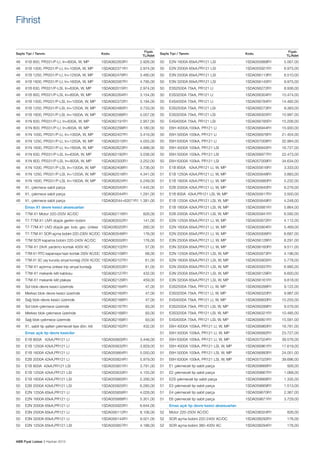 Fihrist

Sayfa Tipi / Tanımı

Kodu

48	

X1B 800, PR331/P-LI, In=800A, W, MP	

1SDA062263R1	

48	

X1B 1000, PR331/P-LI, In=1000A, W, MP	

1SDA062371R1	

48	

X1B 1250, PR331/P-LI, In=1250A, W, MP	

48	

Fiyatı
TL/Adet

Fiyatı
TL/Adet

Sayfa Tipi / Tanımı

Kodu

2.926,00

50	

E2N 1600A 65kA,PR121 LSI	

1SDA055889R1	

5.567,00

2.974,00

50	

E2N 2000A 65kA,PR121 LSI	

1SDA055921R1	

6.975,00

1SDA062479R1	

3.480,00

50	

E3N 2500A 65kA,PR121 LSI	

1SDA056113R1	

8.510,00

X1B 1600, PR331/P-LI, In=1600A, W, MP	

1SDA062587R1	

4.795,00

50	

E3N 3200A 65kA,PR121 LSI	

1SDA056145R1	

9.975,00

48	

X1B 630, PR331/P-LSI, In=630A, W, MP	

1SDA062015R1	

2.974,00

50	

E3S2500A 75kA, PR121 LI	

1SDA056272R1	

8.936,00

48	

X1B 800, PR331/P-LSI, In=800A, W, MP	

1SDA062264R1	

3.154,00

50	

E3S3200A 75kA, PR121 LI	

1SDA056304R1	

10.474,00

48	

X1B 1000, PR331/P-LSI, In=1000A, W, MP	

1SDA062372R1	

3.194,00

50	

E4S4000A 75kA, PR121 LI	

1SDA056784R1	

14.482,00

48	

X1B 1250, PR331/P-LSI, In=1250A, W, MP	

1SDA062480R1	

3.733,00

50	

E3S2500A 75kA, PR121 LSI	

1SDA056273R1	

9.383,00

48	

X1B 1600, PR331/P-LSI, In=1600A, W, MP	

1SDA062588R1	

5.057,00

50	

E3S3200A 75kA, PR121 LSI	

1SDA056305R1	

10.997,00

48	

X1N 630, PR331/P-LI, In=630A, W, MP	

1SDA062191R1	

2.957,00

50	

E4S4000A 75kA, PR121 LSI	

1SDA056785R1	

15.206,00

48	

X1N 800, PR331/P-LI, In=800A, W, MP	

1SDA062299R1	

3.180,00

50	

E6H 4000A,100kA, PR121 LI	

1SDA056944R1	

15.930,00

48	

X1N 1000, PR331/P-LI, In=1000A, W, MP	

1SDA062407R1	

3.416,00

50	

E6H 5000A 100kA, PR121 LI	

1SDA056976R1	

21.404,00

48	

X1N 1250, PR331/P-LI, In=1250A, W, MP	

1SDA062515R1	

4.055,00

50	

E6H 6300A 100kA, PR121 LI	

1SDA057008R1	

32.984,00

48	

X1N 1600, PR331/P-LI, In=1600A, W, MP	

1SDA062623R1	

4.998,00

50	

E6H 4000A 100kA, PR121 LSI	

1SDA056945R1	

16.727,00

48	

X1N 630, PR331/P-LSI, In=630A, W, MP	

1SDA062192R1	

3.036,00

50	

E6H 5000A 100kA, PR121 LSI	

1SDA056977R1	

22.473,00

48	

X1N 800, PR331/P-LSI, In=800A, W, MP	

1SDA062300R1	

3.252,00

50	

E6H 6300A 100kA, PR121 LSI	

1SDA057009R1	

34.634,00

48	

X1N 1000, PR331/P-LSI, In=1000A, W, MP	

1SDA062408R1	

3.736,00

51	

E1B 800A 42kA,PR121 LI, W, MP	

1SDA055616R1	

3.333,00

48	

X1N 1250, PR331/P-LSI, In=1250A, W, MP	

1SDA062516R1	

4.341,00

51	

E1B 1250A 42kA,PR121 LI, W, MP	

1SDA055648R1	

3.883,00

48	

X1N 1600, PR331/P-LSI, In=1600A, W, MP	

1SDA062624R1	

5.249,00

51	

E1B 1600A 42kA,PR121 LI, W, MP	

1SDA055680R1	

5.232,00

48	

X1, çekmece sabit parça	

1SDA062045R1	

1.445,00

51	

E2B 2000A 42kA,PR121 LI, W, MP	

1SDA055840R1	

6.276,00

48	

X1, çekmece sabit parça	

1SDA062044R1	

1.291,00

51	

E1B 800A 42kA,PR121 LSI, W, MP	

1SDA055617R1	

3.500,00

48	

X1, çekmece sabit parça	

1SDA062044+63571R1	1.381,00

51	

E1B 1250A 42kA,PR121 LSI, W, MP	

1SDA055649R1	

4.248,00

	

Emax X1 devre kesici aksesuarları		

51	

E1B 1600A 42kA,PR121 LSI, W, MP	

1SDA055681R1	

5.864,00

49	

T7M-X1 Motor 220-250V AC/DC	

1SDA062116R1	

826,00

51	

E2B 2000A 42kA,PR121 LSI, W, MP	

1SDA055841R1	

6.592,00

49	

T7-T7M-X1 UVR düşük gerilim bobini	

1SDA063552R1	

141,00

51	

E2N 1250A 65kA,PR121 LI, W, MP	

1SDA055872R1	

4.112,00

49	

T7-T7M-X1 UVD düşük ger. bob. gec. ünitesi	 1SDA038320R1	

260,00

51	

E2N 1600A 65kA,PR121 LI, W, MP	

1SDA055904R1	

5.469,00

49	

T7-T7M-X1 SOR açma bobini 220-230V AC/DC	1SDA063548R1	

176,00

51	

E2N 2000A 65kA,PR121 LI, W, MP	

1SDA055936R1	

6.687,00

49	

T7M SCR kapama bobini 220-240V AC/DC	

1SDA063550R1	

176,00

51	

E3N 2500A 65kA,PR121 LI, W, MP	

1SDA056128R1	

8.291,00

49	

T7M-X1 2A/K yardımcı kontak 400V AC	

1SDA062102R1	

57,00

51	

E3N 3200A 65kA,PR121 LI, W, MP	

1SDA056160R1	

9.511,00

49	

T7M-X1 RTC kapamaya hazır kontak 250V AC/DC	1SDA062109R1	

68,00

51	

E2N 1250A 65kA,PR121 LSI, W, MP	

1SDA055873R1	

4.196,00

49	

T7M-X1 SC yay kuruldu sinyal kontağı 250V AC/DC	1SDA062107R1	

61,00

51	

E2N 1600A 65kA,PR121 LSI, W, MP	

1SDA055905R1	

5.778,00

49	

T7M-X1 açtırma ünitesi trip sinyal kontağı	

1SDA063553R1	

81,00

51	

E2N 2000A 65kA,PR121 LSI, W, MP	

1SDA055937R1	

6.995,00

49	

T7M-X1 mekanik kilit kablosu 	

1SDA062127R1	

432,00

51	

E3N 2500A 65kA,PR121 LSI, W, MP	

1SDA056129R1	

8.600,00

49	

T7M-X1 mekanik kilit plakası	

1SDA062129R1	

459,00

51	

E3N 3200A 65kA,PR121 LSI, W, MP	

1SDA056161R1	

9.818,00

49	

Sol blok-devre kesici üzerinde 	

1SDA062164R1	

47,00

51	

E3S2500A 75kA, PR121 LI, W, MP	

1SDA056288R1	

9.122,00

49	

Merkez blok-devre kesici üzerinde	

1SDA062165R1	

47,00

51	

E3S3200A 75kA, PR121 LI, W, MP	

1SDA056320R1	

9.987,00

49	

Sağ blok-devre kesici üzerinde 	

1SDA062166R1	

47,00

51	

E4S4000A 75kA, PR121 LI, W, MP	

1SDA056800R1	

15.255,00

49	

Sol blok-çekmece üzerinde	

1SDA062167R1	

93,00

51	

E3S2500A 75kA, PR121 LSI, W, MP	

1SDA056289R1	

9.576,00

49	

Merkez blok-çekmece üzerinde	

1SDA062168R1	

93,00

51	

E3S3200A 75kA, PR121 LSI, W, MP	

1SDA056321R1	

10.485,00

49	

Sağ blok-çekmece üzerinde	

1SDA062169R1	

93,00

51	

E4S4000A 75kA, PR121 LSI, W, MP	

1SDA056801R1	

15.581,00

49	

X1, sabit tip şalteri çekmeceli tipe dön. kiti	

1SDA062162R1	

432,00

51	

E6H 4000A 100kA, PR121 LI, W, MP	

1SDA056960R1	

16.781,00

	

Emax açık tip devre kesiciler		

51	

E6H 5000A 100kA, PR121 LI, W, MP	

1SDA056992R1	

23.727,00

50	

E1B 800A 42kA,PR121 LI	

1SDA055600R1	

3.446,00

51	

E6H 6300A 100kA, PR121 LI, W, MP	

1SDA057024R1	

39.576,00

50	

E1B 1250A 42kA,PR121 LI	

1SDA055632R1	

3.829,00

51	

E6H 4000A 100kA, PR121 LSI, W, MP	

1SDA056961R1	

17.619,00

50	

E1B 1600A 42kA,PR121 LI	

1SDA055664R1	

5.050,00

51	

E6H 5000A 100kA, PR121 LSI, W, MP	

1SDA056993R1	

24.051,00

50	

E2B 2000A 42kA,PR121 LI	

1SDA055824R1	

5.979,00

51	

E6H 6300A 100kA, PR121 LSI, W, MP	

1SDA057025R1	

39.696,00

50	

E1B 800A 42kA,PR121 LSI	

1SDA055601R1	

3.791,00

51	

E1 çekmeceli tip sabit parça	

1SDA059666R1	

926,00

50	

E1B 1250A 42kA,PR121 LSI	

1SDA055633R1	

4.155,00

51	

E2 çekmeceli tip sabit parça	

1SDA059667R1	

1.068,00

50	

E1B 1600A 42kA,PR121 LSI	

1SDA055665R1	

5.356,00

51	

E2S çekmeceli tip sabit parça	

1SDA059668R1	

1.335,00

50	

E2B 2000A 42kA,PR121 LSI	

1SDA055825R1	

6.280,00

51	

E3 çekmeceli tip sabit parça	

1SDA059669R1	

1.513,00

50	

E2N 1250A 65kA,PR121 LI	

1SDA055856R1	

4.028,00

51	

E4 çekmeceli tip sabit parça	

1SDA059670R1	

2.367,00

50	

E2N 1600A 65kA,PR121 LI	

1SDA055888R1	

5.301,00

51	

E6 çekmeceli tip sabit parça	

1SDA059671R1	

3.729,00

50	

E2N 2000A 65kA,PR121 LI	

1SDA055920R1	

6.644,00

	

Emax açık tip devre kesici aksesuarları		

50	

E3N 2500A 65kA,PR121 LI	

1SDA056112R1	

8.106,00

52	

Motor 220-250V AC/DC	

1SDA038324R1	

826,00

50	

E3N 3200A 65kA,PR121 LI	

1SDA056144R1	

9.501,00

52	

SOR açma bobini 220-240V AC/DC	

1SDA038292R1	

176,00

50	

E2N 1250A 65kA,PR121 LSI	

1SDA055857R1	

4.188,00

52	

SOR açma bobini 380-400V AC	

1SDA038294R1	

176,00

ABB Fiyat Listesi 3 Haziran 2013

 