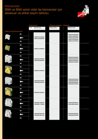 Klemensler
SNK ve SNA serisi vidalı tip klemensler için
aksesuar ve etiket seçim tablosu

Klemensler
Kesit
IEC

Nihayet plakaları

Sipariş kodu

Sipariş kodu

Kutup Sipariş kodu

Etiketler

Gri
Mavi

1SNK516010R0000
1SNK516020R0000

–

2
3
4
5
10

MC812
MC812PA

YeşilSarı

1SNK516150R0000

–

Gri
Mavi

1SNK522010R0000
1SNK522020R0000

–

YeşilSarı

1SNK522150R0000

–

Gri
Mavi

1SNK526010R0000
1SNK526020R0000

–

YeşilSarı

1SNK526150R0000

–

1SNA399715R0400
1SNA399717R0600

–

2
3

1SNA206053R0700
1SNA206054R0000

RC1010

Gri
Mavi

Fonksiyon

Renk

Gri
Mavi

Tip

Köprüler

1SNA399704R1200
1SNA399706R1400

–

2
3

1SNA206126R2500
1SNA206223R0600

RC1010

Vidalı tip ray klemensleri
35 mm²
35 mm²
ZS35...

35 mm²

1SNK916302R0000
1SNK916303R0000
1SNK916304R0000
1SNK916305R0000
1SNK916310R0000

35 mm²
35 mm²
ZS35-PE

35 mm²
70 mm²
50 mm²

ZS70...

MC812
MC812PA

95 mm²

2
3
5
10

1SNK922302R0000
1SNK922303R0000
1SNK922305R0000
1SNK922310R0000

MC812
MC812PA

70 mm²
50 mm²

ZS70-PE

95 mm²
95 mm²
50 mm²

ZS95...

MC812
MC812PA

120 mm²

2
3
5
10

1SNK926302R0000
1SNK926303R0000
1SNK926305R0000
1SNK926310R0000

MC812
MC812PA

95 mm²
50 mm²

ZS95-PE

MC812
MC812PA

120 mm²
150 mm²

D150/31

185 mm²
240 mm²

D240/36

126 | ABB Fiyat Listesi 3 Haziran 2013

240 mm²

 
