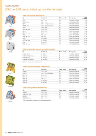 Klemensler
SNK ve SNA serisi vidalı tip ray klemensleri
SNK serisi vidalı klemensler
Tip

Sipariş kodu

0.22-4 mm²

50

1SNK505010R0000

Fiyatı
TL/Adet
1,03

ZS4-BL mavi

0.22-4 mm²

50

1SNK505020R0000

1,03

ZS6

0.22-6 mm² (yüksüksüz)

50

1SNK506010R0000

1,30

ZS6-BL mavi

0.22-6 mm² (yüksüksüz)

50

1SNK506020R0000

1,30

ZS10

0.5-10 mm²

50

1SNK508010R0000

2,05

ZS10-BL mavi

0.5-10 mm²

50

1SNK508020R0000

2,05

ZS16

0.5-16 mm²

25

1SNK510010R0000

3,59

ZS16-BL mavi

0.5-16 mm²

25

1SNK510020R0000

3,59

ZS35

6-35 mm²

20

1SNK516010R0000

6,34

ZS35-BL mavi

6-35 mm²

20

1SNK516020R0000

6,34

ZS70

16-70 mm²

10

1SNK522010R0000

28,28

ZS70-BL mavi

16-70 mm²

10

1SNK522020R0000

28,28

ZS95

35-95 mm²

10

1SNK526010R0000

42,34

ZS95-BL mavi

ZS35

Paket adedi

ZS4

ZS4

Kesit (mm²)

35-95 mm²

10

1SNK526020R0000

42,34

SNA serisi vidalı yüksek akım klemensleri
Tip

Kesit (mm²)

Paket adedi

Sipariş kodu

D150/31.D10

35-150 mm²

5

1SNA399715R0400

Fiyatı
TL/Adet
51,41

D150/31.D10.N mavi

35-150 mm²

5

1SNA399717R0600

51,41

D240/36.D10

35-240 mm²

5

1SNA399704R1200

60,16

D240/36.D10.N mavi

ZS70

35-240 mm²

5

1SNA399706R1400

60,16

*SNA serisi etiketleri için sayfa 138’e bakınız.

SNK serisi topraklama klemensleri
Tip

Sipariş kodu

0.22-4 mm²

20

1SNK505150R0000

Fiyatı
TL/Adet
4,13

ZS6-PE

0.22-6 mm² (yüksüksüz)

20

1SNK506150R0000

4,60

ZS10-PE

0.5-10 mm²

20

1SNK508150R0000

6,40

ZS16-PE

0.5-16 mm²

20

1SNK510150R0000

8,44

ZS35-PE

6-35 mm²

20

1SNK516150R0000

12,88

ZS70-PE

16-70 mm²

10

1SNK522150R0000

62,63

ZS95-PE

ZS35-PE

Paket adedi

ZS4-PE
ZS4-PE

Kesit (mm²)

35-95 mm²

10

1SNK526150R0000

82,25

SNK serisi çift katlı klemensler
Tip

Paket adedi

Sipariş kodu

ZS4-D2

0.22-4 mm²

50

1SNK505210R0000

Fiyatı
TL/Adet
3,41

ZS4-D2-BL mavi

0.22-4 mm²

50

1SNK505220R0000

3,41

ZS6-D2

0.22-6 mm²

50

1SNK506210R0000

5,88

ZS6-D2-BL mavi
ZS4-D2

Kesit (mm²)

0.22-6 mm²

50

1SNK506220R0000

5,88

*Farklı tip klemenslere ait fiyat bilgisi için satış ofisine başvurunuz.

130 | ABB Fiyat Listesi 3 Haziran 2013

 