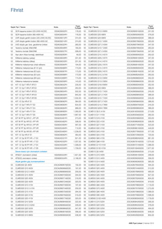 Fihrist

Sayfa Tipi / Tanımı

Kodu

Fiyatı
TL/Adet

Sayfa Tipi / Tanımı

Kodu

Fiyatı
TL/Adet

52	

SCR kapama bobini 220-240V AC/DC	

1SDA038302R1	

176,00

55	

CLMD33S Q12.5 690V	

2GCA289091A0030	

241,00

52	

SCR kapama bobini 380-400V AC	

1SDA038304R1	

176,00

55	

CLMD33S Q20 690V	

2GCA289093A0030	

378,00
388,00

52	

UVR düşük gerilim bobini 220-240V AC/DC	

1SDA038312R1	

374,00

55	

CLMD33S Q25 690V	

2GCA289094A0030	

52	

UVR düşük gerilim bobini 380-400V AC	

1SDA038314R1	

374,00

55	

CLMD33S Q13.7 430V	

2GCA289078A0030	

263,00

52	

UVD düşük ger. bob. geciktirme ünitesi 	

1SDA038320R1	

260,00

55	

CLMD33S Q27.3 430V	

2GCA289079A0030	

347,00

52	

Yardımcı kontak 2NA/2NK	

1SDA038326R1	

160,00

55	

CLMD33S Q13.7 430V	

2GCA289078A0030	

263,00

52	

Yardımcı kontak 5NA/5NK	

1SDA038327R1	

299,00

55	

CLMD33S Q27.3 430V	

2GCA289079A0030	

347,00

52	

Aşırı akım ihbar kontağı, elektriksel	

1SDA058260R1	

48,00

55	

CLMD33S Q14.3 457V	

2GCA289080A0030	

263,00

52	

Kilitleme kablosu (yatay)	

1SDA038329R1	

201,00

55	

CLMD33S Q28.2 457V	

2GCA289081A0030	

347,00

52	

Kilitleme kablosu (dikey)	

1SDA038333R1	

201,00

55	

CLMD33S Q14.3 457V	

2GCA289080A0030	

263,00

52	

Kilitleme mekanizması ortak referans	

1SDA038364R1	

194,00

55	

CLMD33S Q28.2 457V	

2GCA289081A0030	

347,00
263,00

52	

Kilitleme mekanizması (E1/2 için)	

1SDA038366R1	

173,00

55	

CLMD33S Q14.3 457V	

2GCA289080A0030	

52	

Kilitleme mekanizması (E3 için)	

1SDA038367R1	

173,00

55	

CLMD33S Q28.2 457V	

2GCA289081A0030	

347,00

52	

Kilitleme mekanizması (E4 için)	

1SDA038368R1	

173,00

55	

CLMD33S Q14.3 474V	

2GCA289082A0030	

263,00

52	

Kilitleme mekanizması (E6 için)	

1SDA043466R1	

173,00

55	

CLMD33S Q13.5 565V	

2GCA289088A0030	

352,00

52	

Kilitleme mekanizma kaidesi	

1SDA038358R1	

143,00

55	

CLMD33S Q13.5 565V	

2GCA289088A0030	

352,00

53	

KIT 1/2 3p F HR>F VR E1

	

1SDA038052R1	

235,00

55	

CLMD33S Q18.9 690V	

2GCA289092A0030	

352,00

53	

KIT 1/2 3p F HR>F VR E2

	

1SDA038053R1	

263,00

55	

CLMD33S Q25 690V	

2GCA289094A0030	

388,00
245,00

53	

KIT 1/2 3p F HR>F VR E3

	

1SDA038054R1	

502,00

55	

CLMD33S Q13.7 742V	

2GCA289095A0030	

53	

KIT 1/2 3p F HR>F VR E4

	

1SDA038055R1	

845,00

55	

CLMD33S Q27.3 742V	

2GCA289096A0030	

388,00

53	

KIT 1/2 3p F HR>F VR E6	

1SDA038056R1	

1.502,00

55	

CLMD33S Q13.7 742V	

2GCA289095A0030	

245,00

53	

KIT 1/2 3p HR>F E1

1SDA038062R1 	

364,00

55	

CLMD33S Q27.3 742V	

2GCA289096A0030	

388,00

53	

KIT 1/2 3p F HR>F F E2

	

1SDA038063R1	

634,00

55	

CLMD33S Q14.3 789V	

2GCA289097A0030	

245,00

53	

KIT 1/2 3p F HR>F F E3

	

1SDA038064R1	

968,00

55	

CLMD33S Q28.6 789V	

2GCA289098A0030	

388,00

53	

KIT 1/2 3p F HR>F F E4

	

1SDA038065R1	

1.260,00

56	

CLMD13 Q5.5 415V	

2GCA281602A0030	

213,00

53	

KIT 1/2 3p F HR>F F E6	

1SDA038066R1	

1.667,00

56	

CLMD13 Q11 415V	

2GCA280556A0030	

260,00

	

53	

KIT W FP 3p HR E1 >FP VR

	

1SDA055481R1	

273,00

56	

CLMD13 Q16 415V	

2GCA280558A0030	

303,00

53	

KIT W FP 3p HR E2 >FP VR

	

1SDA055482R1	

338,00

56	

CLMD43 Q22 415V	

2GCA280960A0030	

338,00

53	

KIT W FP 3p HR E3 >FP VR

	

1SDA055483R1	

587,00

56	

CLMD43 Q27 415V	

2GCA280774A0030	

423,00

53	

KIT W FP 3p HR E4 >FP VR

	

1SDA055484R1	

710,00

56	

CLMD43 Q32 415V	

2GCA280961A0030	

440,00

53	

KIT W FP 3p HR E6 >FP VR	

1SDA055485R1	

1.239,00

56	

CLMD53 Q43 415V	

2GCA280776A0030	

577,00

53	

KIT 1/2 3p HR>F E1

1SDA038062R1 	

364,00

56	

CLMD63 Q54 415V	

2GCA280729A0030	

720,00

	

53	

KIT 1/2 3p W FP HR > F E2 	

1SDA045031R1 	

621,00

56	

CLMD63 Q65 415V	

2GCA280982A0030	

861,00

53	

KIT 1/2 3p W FP HR > F E3 	

1SDA045032R1 	

1.007,00

56	

CLMD63 Q86 415V	

2GCA280781A0030	

1.074,00

53	

KIT 1/2 3p W FP HR > F E4 	

1SDA045033R1 	

1.308,00

56	

CLMD83 Q110 415V	

2GCA280731A0030	

1.366,00

53	

KIT 1/2 3p W FP HR > F E6 	

1SDA045034R1	

1.709,00

56	

CLMD83 Q130 415V	

2GCA281094A0030	

1.677,00

	

Devre kesici için otomatizm üniteleri		

56	

CLMD13 Q5 440V	

2GCA280560A0030	

215,00

54	

ATS021 otomatizm ünitesi	

1SDA065523R1	

1.821,00

56	

CLMD13 Q10 440V	

2GCA280561A0030	

299,00

54	

ATS022 otomatizm ünitesi	

1SDA065524R1	

2.186,00

	

Alçak gerilim güç kondansatörleri		

56	

CLMD13 Q12 440V	

2GCA280562A0030	

356,00

56	

CLMD13 Q14 440V	

2GCA280563A0030	

365,00

55	

CLMD33S Q5 400V	

2GCA289067A0030	

192,00

56	

CLMD43 Q20 440V	

2GCA280785A0030	

494,00

55	

CLMD33S Q10 400V	

2GCA289068A0030	

197,00

56	

CLMD43 Q25 440V	

2GCA280744A0030	

512,00

55	

CLMD33S Q12.5 400V	

2GCA289069A0030	

200,00

56	

CLMD53 Q30 440V	

2GCA280789A0030	

565,00

55	

CLMD33S Q15 400V	

2GCA289070A0030	

294,00

56	

CLMD53 Q35 440V	

2GCA280790A0030	

627,00

55	

CLMD33S Q20 400V	

2GCA289071A0030	

316,00

56	

CLMD53 Q40 440V	

2GCA280792A0030	

804,00

55	

CLMD33S Q25 400V	

2GCA289072A0030	

320,00

56	

CLMD53 Q50 440V	

2GCA280794A0030	

919,00

55	

CLMD33S Q10 415V	

2GCA289073A0030	

197,00

56	

CLMD63 Q60 440V	

2GCA280796A0030	

1.118,00

55	

CLMD33S Q12.5 415V	

2GCA289074A0030	

200,00

56	

CLMD63 Q70 440V	

2GCA280797A0030	

1.215,00

55	

CLMD33S Q15 415V	

2GCA289075A0030	

294,00

56	

CLMD63 Q80 440V	

2GCA280798A0030	

1.388,00

55	

CLMD33S Q20 415V	

2GCA289076A0030	

316,00

56	

CLMD83 Q90 440V	

2GCA280799A0030	

1.596,00

55	

CLMD33S Q25 415V	

2GCA289077A0030	

320,00

56	

CLMD83 Q100 440V	

2GCA280800A0030	

1.778,00
290,00

55	

CLMD33S Q10 525V	

2GCA289084A0030	

222,00

56	

CLMD13 Q10 525V	

2GCA280842A0030	

55	

CLMD33S Q12.5 525V	

2GCA289085A0030	

228,00

56	

CLMD43 Q20 525V	

2GCA280852A0030	

378,00

55	

CLMD33S Q20 525V	

2GCA289086A0030	

347,00

56	

CLMD53 Q30 525V	

2GCA280854A0030	

494,00

55	

CLMD33S Q25 525V	

2GCA289087A0030	

356,00

56	

CLMD53 Q40 525V	

2GCA280855A0030	

648,00

55	

CLMD33S Q10 690V	

2GCA289090A0030	

236,00

56	

CLMD53 Q50 525V	

2GCA285290A0030	

804,00

ABB Fiyat Listesi 3 Haziran 2013

 