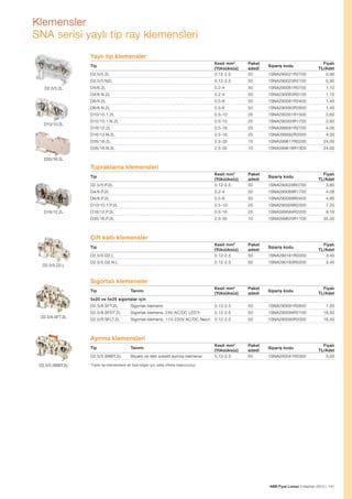 Klemensler
SNA serisi yaylı tip ray klemensleri
Yaylı tip klemensler
D2.5/5.2L 

Kesit mm 2
(Yüksüksüz)
0.12-2.5

Paket
adedi
50

1SNA290021R2700

Fiyatı
TL/Adet
0,90

D2.5/5.N2L 

0.12-2.5

50

1SNA290023R2100

0,90

D4/6.2L

0.2-4

50

1SNA290061R0700

1,10

D4/6.N.2L

0.2-4

50

1SNA290063R0100

1,10

D6/8.2L 

0.5-6

50

1SNA290081R2400

1,45

D6/8.N.2L

0.5-6

50

1SNA290083R2600

1,45

D10/10.1.2L 

0.5-10

25

1SNA290301R1500

2,60

D10/10.1.N.2L 

0.5-10

25

1SNA290303R1700

2,60

D16/12.2L 

0.5-16

25

1SNA399581R2700

4,00

D16/12.N.2L 

0.5-16

25

1SNA399582R2000

4,00

D35/16.2L 

2.5-35

10

1SNA399617R0200

24,00

D35/16.N.2L 

2.5-35

10

1SNA399618R1300

24,00

D2.5/5.P.2L 

Kesit mm 2
(Yüksüksüz)
0.12-2.5

Paket
adedi
50

1SNA290029R0700

Fiyatı
TL/Adet
3,80

D4/6.P.2L

0.2-4

50

1SNA290069R1700 

4,08

D6/8.P.2L

0.5-6

50

1SNA290089R0400

4,95

D10/10.1.P.2L

0.5-10

25

1SNA290309R2500

7,20

D16/12.P.2L 

0.5-16

25

1SNA399584R2200

9,16

D35/16.P.2L

2.5-35

10

1SNA399620R1100

35,00

D2.5/5.D2.L 

Kesit mm 2
(Yüksüksüz)
0.12-2.5

Paket
adedi
50

1SNA290161R0000

Fiyatı
TL/Adet
3,45

D2.5/5.D2.N.L 

0.12-2.5

50

1SNA290163R0200

3,45

Kesit mm 2
(Yüksüksüz)

Paket
adedi

Sipariş kodu

Tip

D2.5/5.2L

D10/10.2L

Sipariş kodu

D35/16.2L

Topraklama klemensleri
Tip

D16/12.2L

Sipariş kodu

Çift katlı klemensler
Tip

D2.5/5.D2.L

Sipariş kodu

Sigortalı klemensler
Tip

Tanımı

Fiyatı
TL/Adet

5x20 ve 5x25 sigortalar için
D2.5/8.SFT.2L
D2.5/8.SFT.2L

Sigortalı klemens

0.12-2.5

50

1SNA290091R2600

7,00

D2.5/8.SFDT.2L

Sigortalı klemens, 24V AC/DC LED'li

0.12-2.5

50

1SNA290094R2100

16,50

D2.5/8.SFLT.2L

Sigortalı klemens, 110-220V AC/DC Neon

0.12-2.5

50

1SNA290093R2000

16,50

Kesit mm 2
(Yüksüksüz)
0.12-2.5

Paket
adedi
50

Ayırma klemensleri
Tip
D2.5/5.SNBT.2L
D2.5/5.SNBT.2L

Tanımı
Bıçaklı ve test soketli ayırma klemensi

Sipariş kodu
1SNA290041R0300

Fiyatı
TL/Adet
5,00

*Farklı tip klemenslere ait fiyat bilgisi için satış ofisine başvurunuz.

ABB Fiyat Listesi 3 Haziran 2013 | 141

 