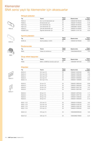 Klemensler
SNA serisi yaylı tip klemensler için aksesuarlar
Nihayet plakaları
Tip
FED5.2L

D2.5 ve D4 klemensler için

Paket
adedi
20

1SNA291061R2400

Fiyatı
TL/Adet
0,75

FED8.2L

D6 klemensler için

20

1SNA291161R2500

0,78

FED10.2L

D10 klemensler için

20

1SNA291461R2200

0,95

FED12.2L

D16 klemensler için

10

1SNA399571R0400

1,00

FED5.D.L

Çift katlı klemensleri çin

20

1SNA291441R2600

1,10

FED8SF.2LV0

FED5.2L

Tanımı

Sigortalı klemensler için

20

1SNA291131R1700

0,90

Sipariş kodu

Ayırma plakaları
Tip
SCD5.2L

Tanımı

SCD5.2L

Ayırma plakası, 2,5mm

Paket
adedi
20

Sipariş kodu
1SNA291351R0300

Fiyatı
TL/Adet
0,64

Durdurucular
Tip
BADL
BADL

Tanımı
Vidasız tip durdurucu

Paket
adedi
50

Sipariş kodu
1SNA399903R0200

Fiyatı
TL/Adet
1,00

Grup etiket taşıyıclar
Tip

Tanımı

PEAD

BADL ve BAM tipi durdurucular için

Paket
adedi
20

Sipariş kodu
1SNA399719R1000

Fiyatı
TL/Adet
2,00

Köprüler
Tip
BJDL5.2

1SNA291102R2300

Fiyatı
TL/Adet
0,82

D2.5 için 3'lü

50

1SNA291103R2400

1,29

BJDL5.4

D2.5 için 4'lü

50

1SNA291104R2500

1,79

BJDL5.5

D2.5 için 5'li

20

1SNA291105R2600

2,22

BJDL5.10

D2.5 için 10'lu

20

1SNA291110R2600

4,55

BJDL6.2

D4 için 2'li

50

1SNA291128R2400

0,99

BJDL6.3

D4 için 3'lü

50

1SNA291129R2500

1,48

BJDL6.4

D4 için 4'lü

50

1SNA291194R1700

1,97

BJDL6.5

D4 için 5'li

20

1SNA291195R1000

2,45

BJDL8.2

D6 için 2'li

50

1SNA291122R1600

1,17

BJDL8.3

D6 için 3'lü

50

1SNA291123R1700

1,76

BJDL8.4

D6 için 4'lü

50

1SNA291144R2400

2,47

BJDL8.5

D6 için 5'li

20

1SNA291145R2500

3,10

BJDL1 10.2

D10 için 2'li

50

1SNA291472R2500

1,64

BJDL1 10.3

D10 için 3'lü

50

1SNA291474R2700

2,47

BJDL1 10.4

D10 için 4'lü

50

1SNA291476R2100

3,46

BJDL1 10.5

D10 için 5'li

50

1SNA291478R0300

4,35

BJDL12.2

D16 için 2'li

25

1SNA399563R0400

1,95

BJDL16.2

BJDL5-4

D2.5 için 2'li

Paket
adedi
50

BJDL5.3

BJDL5-3

Tanımı

D35 için 2'li

25

1SNA399621R0600

2,24

142 | ABB Fiyat Listesi 3 Haziran 2013

Sipariş kodu

 
