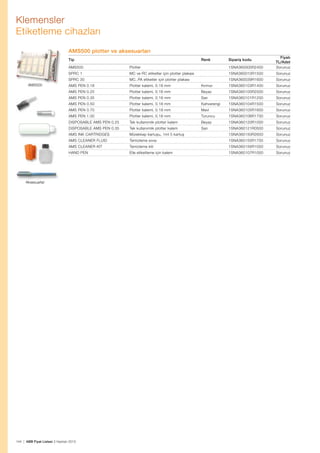 Klemensler
Etiketleme cihazları
AMS500 plotter ve aksesuarları
AMS500

Plotter

1SNA360000R2400

Fiyatı
TL/Adet
Sorunuz

SPRC 1

MC ve RC etiketler için plotter plakası

1SNA360010R1500

Sorunuz

SPRC 30

MC..PA etiketler için plotter plakası

1SNA360039R1600

Sorunuz

AMS PEN 0.18

Plotter kalemi, 0.18 mm

Kırmızı

1SNA360103R1400

Sorunuz

AMS PEN 0.25

Plotter kalemi, 0.18 mm

Beyaz

1SNA360100R2500

Sorunuz

AMS PEN 0.35

Plotter kalemi, 0.18 mm

Sarı

1SNA360101R1200

Sorunuz

AMS PEN 0.50

Plotter kalemi, 0.18 mm

Kahverengi

1SNA360104R1500

Sorunuz

AMS PEN 0.70

Plotter kalemi, 0.18 mm

Mavi

1SNA360105R1600

Sorunuz

AMS PEN 1.00

Plotter kalemi, 0.18 mm

Turuncu

1SNA360106R1700

Sorunuz

DISPOSABLE AMS PEN 0.25

Tek kullanımlık plotter kalem

Beyaz

1SNA360120R1000

Sorunuz

DISPOSABLE AMS PEN 0.35

Tek kullanımlık plotter kalem

Sarı

1SNA360121R0500

Sorunuz

AMS INK CARTRIDGES

Mürekkep kartuşu, 1ml 5 kartuş

1SNA360150R2600

Sorunuz

AMS CLEANER FLUID

Temizleme sıvısı

1SNA360155R1700

Sorunuz

AMS CLEANER KIT

Temizleme kiti

1SNA360156R1000

Sorunuz

HAND PEN

Elle etiketleme için kalem

1SNA360107R1000

Sorunuz

Tip

AMS500

Aksesuarlar

144 | ABB Fiyat Listesi 3 Haziran 2013

Renk

Sipariş kodu

 