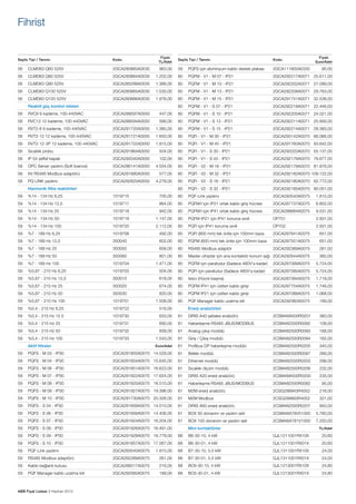 Fihrist

Sayfa Tipi / Tanımı

Kodu

Fiyatı
TL/Adet

Sayfa Tipi / Tanımı

Kodu

Fiyatı
Euro/Adet

56	

CLMD63 Q60 525V	

2GCA280860A0030	

963,00

59	

PQFS için alüminyum kablo destek plakası 	

2GCA111600A0330	

56	

CLMD63 Q80 525V	

2GCA280864A0030	

1.202,00

60	

PQFM - V1 - M 07 - IP21	

2GCA292217A0071	 25.611,00

56	

CLMD63 Q90 525V	

2GCA285299A0030	

1.366,00

60	

PQFM - V1 - M 10 - IP21	

2GCA292202A0071	 27.099,00

56	

CLMD83 Q100 525V	

2GCA280865A0030	

1.530,00

60	

PQFM - V1 - M 13 - IP21	

2GCA292208A0071	 29.763,00

56	

CLMD83 Q120 525V	

2GCA280866A0030	

1.876,00

60	

PQFM - V1 - M 15 - IP21	

2GCA291741A0071	 32.538,00

	

Reaktif güç kontrol röleleri		

60	

PQFM - V1 - S 07 - IP21	

2GCA292218A0071	 22.446,00

95,00

58	

RVC6 6 kademe, 100-440VAC	

2GCA288097A0050	

447,00

60	

PQFM - V1 - S 10 - IP21	

2GCA292205A0071	 24.021,00

58	

RVC12 12 kademe, 100-440VAC	

2GCA288094A0050	

566,00

60	

PQFM - V1 - S 13 - IP21	

2GCA292211A0071	 25.956,00

58	

RVT2-6 6 kademe, 100-440VAC	

2GCA291720A0050	

1.385,00

60	

PQFM - V1 - S 15 - IP21	

2GCA292214A0071	 28.383,00

58	

RVT2-12 12 kademe, 100-440VAC	

2GCA291721A0050	

1.650,00

60	

PQFI - V1 - M 30 - IP21	

2GCA293142A0070	 66.066,00

58	

RVT2-12-3P 12 kademe, 100-440VAC	

2GCA291722A0050	

1.815,00

60	

PQFI - V1 - M 45 - IP21	

2GCA291760A0070	 93.642,00

58	

Sıcaklık probu	

2GCA291864A0050	

504,00

60	

PQFI - V1 - S 30 - IP21	

2GCA293220A0070	 55.137,00

58	

IP 54 şeffaf kapak	

2GCA292040A0050	

102,00

60	

PQFI - V1 - S 45 - IP21	

2GCA292176A0070	 78.677,00

58	

OPC Server yazılımı (Soft licence)	

2GCA286141A0050	

4.554,00

60	

PQFI - V2 - M 18 - IP21	

2GCA292178A0070	 81.876,00

58	

Kit RS485 Modbus adaptörü	

2GCA291880A0050	

577,00

60	

PQFI - V2 - M 32 - IP21	

2GCA292182A0070	109.122,00

58	

PQ LINK yazılımı	

2GCA292820A0050	

4.278,00

60	

PQFI - V2 - S 18 - IP21	

2GCA292180A0070	 62.772,00

	

Harmonik filtre reaktörleri		

60	

PQFI - V2 - S 32 - IP21	

2GCA292185A0070	 90.051,00

59	

%14 - 134 Hz 6,25	

1019715	

705,00

60	

PQF-Link yazılımı	

2GCA293540A0075	

1.815,00

59	

%14 - 134 Hz 12,5	

1019717	

864,00

60	

PQFM/I için IP21 ortak kablo giriş hücresi	

2GCA287737A0075	

6.855,00

59	

%14 - 134 Hz 25	

1019718	

942,00

60	

PQFM/I için IP41 ortak kablo giriş hücresi	

2GCA288684A0075	

9.531,00

59	

%14 - 134 Hz 50	

1019719	

1.147,00

60	

PQFM-IP21 için IP41 koruma sınıfı	

OP701	

2.931,00

59	

%14 - 134 Hz 100	

1019720	

2.112,00

60	

PQFI için IP41 koruma sınıfı	

OP702	

2.931,00

59	

%7 - 189 Hz 6,25	

1019706	

492,00

60	

PQFI (800 mm) tek ünite için 100mm baza	

2GCA287641A0075	

651,00

59	

%7 - 189 Hz 12,5	

350040	

602,00

60	

PQFM (600 mm) tek ünite için 100mm baza	

2GCA287551A0075	

651,00

59	

%7 - 189 Hz 25	

350050	

658,00

60	

RS485 Modbus adaptör	

2GCA292389A0075	

261,00

59	

%7 - 189 Hz 50	

350060	

801,00

60	

Master cihazlar için ana kontaktör konum ışığı	 2GCA292644A0075	

360,00

59	

%7 - 189 Hz 100	

1019704	

1.471,00

60	

PQFM için parafudur (Sadece 480V‘a kadar)	

2GCA287099A0075	

5.724,00

59	

%5,67 - 210 Hz 6,25	

1019703	

504,00

60	

PQFI için parafudur (Sadece 480V‘a kadar)	

2GCA287095A0075	

5.724,00

59	

%5,67 - 210 Hz 12,5	

350010	

618,00

60	

Isıtıcı (Hücre başına)	

2GCA287094A0075	

1.719,00

59	

%5,67 - 210 Hz 25	

350020	

674,00

60	

PQFM IP41 için üstten kablo girişi	

2GCA287754A0075	

1.746,00

59	

%5,67 - 210 Hz 50	

350030	

820,00

60	

PQFM IP21 için üstten kablo girişi	

2GCA287088A0075	

1.068,00

59	

%5,67 - 210 Hz 100	

1019701	

1.508,00

60	

PQF Manager kablo uzatma kiti	

2GCA292060A0075	

189,00

59	

%5,4 - 215 Hz 6,25	

1019722	

516,00

	

Enerji analizörleri		

59	

%5,4 - 215 Hz 12.5	

1019730	

633,00

61	

DIRIS A40 şebeke analizörü	

2CSM48A500R0201	

360,00

59	

%5,4 - 215 Hz 25	

1019731	

690,00

61	

Haberleşme RS485 JBUS/MODBUS	

2CSM482500R0092	

108,00

59	

%5,4 - 215 Hz 50	

1019732	

839,00

61	

Analog çıkış modülü	

2CSM482500R0093	

168,00

59	

%5,4 - 215 Hz 100	

1019733	

1.543,00

61	

Giriş / Çıkış modülü	

2CSM482500R0094	

162,00

	

Euro/Adet
Aktif filtreler		 61	

Profibus DP haberleşme modülü	

2CSM482500R0205	

345,00

59	

PQFS - M 03 - IP30	

2GCA291855A0070	 14.529,00

Bellek modülü	

2CSM482500R0097	

266,00

59	

PQFS - M 04 - IP30	

2GCA291854A0070	 15.645,00

61	

Ethernet modülü	

2CSM482500R0203	

298,00

59	

PQFS - M 06 - IP30	

2GCA291851A0070	 16.623,00

61	

Sıcaklık ölçüm modülü	

2CSM482500R0206	

232,00

59	

PQFS - M 07 - IP30	

2GCA291922A0070	 17.624,00

61	

DIRIS A20 enerji analizörü	

2CSM48A500R0200	

235,00

59	

PQFS - M 08 - IP30	

2GCA291925A0070	 18.510,00

61	

Haberleşme RS485 JBUS/MODBUS	

2CSM482500R0082	

95,00

59	

PQFS - M 09 - IP30	

2GCA291927A0070	 19.396,00

61	

M2M enerji analizörü	

2CSG299943R4052	

216,00

59	

PQFS - M 10 - IP30	

2GCA291730A0070	 20.326,00

61	

M2M Modbus 	

2CSG299893R4052	

321,00

59	

PQFS - S 04 - IP30	

2GCA291858A0070	 14.010,00

61	

DIRIS A60 enerji analizörü	

2CSM482500R0207	

950,00

59	

PQFS - S 06 - IP30	

2GCA291856A0070	 14.406,00

61	

BOX 50 donanım ve yazılım seti	

2CSM48A78V51000	

5.760,00

59	

PQFS - S 07 - IP30	

2GCA291924A0070	 16.204,00

61	

BOX 100 donanım ve yazılım seti	

2CSM48A781V1000	

7.200,00

59	

PQFS - S 08 - IP30	

2GCA291926A0070	 16.491,00

	

TL/Adet
Mini kontaktörler		

59	

PQFS - S 09 - IP30	

2GCA291928A0070	 16.779,00

68	

B6-30-10, 4 kW	

GJL1211001RX10X	

20,60

59	

PQFS - S 10 - IP30	

2GCA291857A0070	 17.067,00

68	

B6-30-01, 4 kW	

GJL1211001RX01X	

20,60

59	

PQF-Link yazılımı	

2GCA293540A0075	

1.815,00

68	

B7-30-10, 5.5 kW	

GJL1311001RX10X	

24,00

61	

59	

RS485 Modbus adaptörü	

2GCA292389A0075	

261,00

68	

B7-30-01, 5.5 kW	

GJL1311001RX01X	

24,00

59	

Kablo bağlantı kutusu	

2GCA288317A0075	

216,00

68	

BC6-30-10, 4 kW	

GJL1213001RX10X	

24,80

59	

PQF Manager kablo uzatma kiti	

2GCA292060A0075	

189,00

68	

BC6-30-01, 4 kW	

GJL1213001RX01X	

24,80

ABB Fiyat Listesi 3 Haziran 2013

 