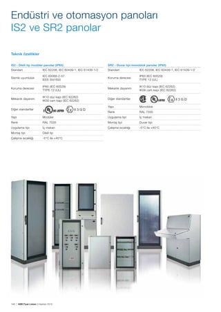 Endüstri ve otomasyon panoları
IS2 ve SR2 panolar
Teknik özellikler
IS2 - Dikili tip modüler panolar (IP65)

SR2 - Duvar tipi monoblok panolar (IP65)

Standart

IEC 62208, IEC 60439-1, IEC 61439-1/2

Standart

IEC 62208, IEC 60439-1, IEC 61439-1/2

Sismik uyumluluk

IEC 60068-2-57
IEEE Std 693

Koruma derecesi

IP65 (IEC 60529)
TYPE 12 (UL)

Koruma derecesi

IP65 (IEC 60529)
TYPE 12 (UL)

Mekanik dayanım

IK10 düz kapı (IEC 62262)
IK09 cam kapı (IEC 62262)

Mekanik dayanım

IK10 düz kapı (IEC 62262)
IK09 cam kapı (IEC 62262)

Diğer standartlar
Yapı

Diğer standartlar

Monoblok

Renk

RAL 7035

Yapı

Modüler

Uygulama tipi

İç mekan

Renk

RAL 7035

Montaj tipi

Duvar tipi

Uygulama tipi

İç mekan

Çalışma sıcaklığı

-5°C ila +40°C

Montaj tipi

Dikili tip

Çalışma sıcaklığı

-5°C ila +40°C

146 | ABB Fiyat Listesi 3 Haziran 2013

 