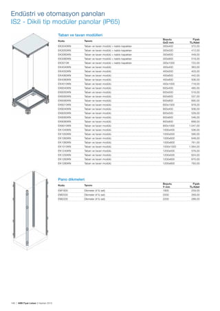 Endüstri ve otomasyon panoları
IS2 - Dikili tip modüler panolar (IP65)
Taban ve tavan modülleri
EK3040KN

Taban ve tavan modülü + kablo kapakları

Boyutu
GxD mm
300x400

EK3050KN

Taban ve tavan modülü + kablo kapakları

300x500

412,00

EK3060KN

Taban ve tavan modülü + kablo kapakları

300x600

449,00

EK3080KN

Taban ve tavan modülü + kablo kapakları

300x800

518,00

EK3010K

Taban ve tavan modülü + kablo kapakları

300x1000

722,00

EK4040KN

Taban ve tavan modülü

400x400

363,00

EK4050KN

Taban ve tavan modülü

400x500

403,00

EK4060KN

Taban ve tavan modülü

400x600

442,00

EK4080KN

Taban ve tavan modülü

400x800

506,00

EK4010KN

Taban ve tavan modülü

400x1000

718,00

EK6040KN

Taban ve tavan modülü

600x400

485,00

EK6050KN

Taban ve tavan modülü

600x500

516,00

EK6060KN

Taban ve tavan modülü

600x600

537,00

EK6080KN

Taban ve tavan modülü

600x800

695,00

EK6010KN

Taban ve tavan modülü

600x1000

978,00

EK8040KN

Taban ve tavan modülü

800x400

506,00

EK8050KN

Taban ve tavan modülü

800x500

528,00

EK8060KN

Taban ve tavan modülü

800x600

546,00

EK8080KN

Taban ve tavan modülü

800x800

EK8010KN

Taban ve tavan modülü

800x1000

1.047,00

Kodu

Tanımı

Fiyatı
TL/Adet
372,00

699,00

EK1040KN

Taban ve tavan modülü

1000x400

536,00

EK1050KN

Taban ve tavan modülü

1000x500

590,00

EK1060KN

Taban ve tavan modülü

1000x600

648,00

EK1080KN

Taban ve tavan modülü

1000x800

EK1010KN

Taban ve tavan modülü

1000x1000

761,00
1.564,00

EK1240KN

Taban ve tavan modülü

1200x400

576,00

EK1250KN

Taban ve tavan modülü

1200x500

624,00

EK1260KN

Taban ve tavan modülü

1200x600

670,00

EK1280KN

Taban ve tavan modülü

1200x800

793,00

Pano dikmeleri
EM1800

Dikmeler (4'lü set)

Boyutu
Y mm
1800

EM2000

Dikmeler (4'lü set)

2000

269,00

EM2200

Dikmeler (4'lü set)

2200

288,00

Kodu

148 | ABB Fiyat Listesi 3 Haziran 2013

Tanımı

Fiyatı
TL/Adet
259,00

 
