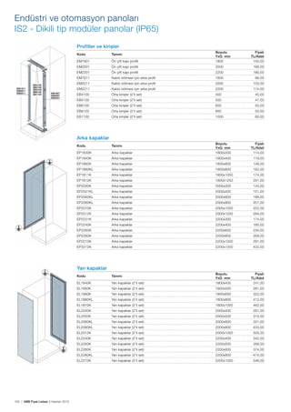Endüstri ve otomasyon panoları
IS2 - Dikili tip modüler panolar (IP65)
Profiller ve kirişler
EM1801

Ön çift kapı profili

Boyutu
YxG mm
1800

EM2001

Ön çift kapı profili

2000

166,00

EM2201

Ön çift kapı profili

2200

180,00

EM1811

Kablo bölmesi için arka profil

1800

98,00

EM2011

Kablo bölmesi için arka profil

2000

103,00

EM2211

Kablo bölmesi için arka profil

2200

114,00

EB4100

Orta kirişler (2'li set)

400

45,00

EB5100

Orta kirişler (2'li set)

500

47,00

EB6100

Orta kirişler (2'li set)

600

50,00

EB8100

Orta kirişler (2'li set)

800

50,00

EB1100

Orta kirişler (2'li set)

1000

60,00

Kodu

Tanımı

Fiyatı
TL/Adet
150,00

Arka kapaklar
EP1830K

Arka kapaklar

Boyutu
YxG mm
1800x300

EP1840K

Arka kapaklar

1800x400

119,00

EP1860K

Arka kapaklar

1800x600

149,00

EP1880KL

Arka kapaklar

1800x800

162,00

EP1811K

Arka kapaklar

1800x1000

174,00

EP1812K

Arka kapaklar

1800x1200

291,00

EP2030K

Arka kapaklar

2000x300

143,00

EP2041KL

Arka kapaklar

2000x400

151,00

EP2060KL

Arka kapaklar

2000x600

189,00

EP2080KL

Arka kapaklar

2000x800

201,00

EP2010K

Arka kapaklar

2000x1000

222,00

EP2012K

Arka kapaklar

2000x1200

284,00

EP2231K

Arka kapaklar

2200x300

174,00

EP2240K

Arka kapaklar

2200x400

185,00

EP2260K

Arka kapaklar

2200x600

234,00

EP2280K

Arka kapaklar

2200x800

269,00

EP2210K

Arka kapaklar

2200x1000

291,00

EP2212K

Arka kapaklar

2200x1200

422,00

Kodu

Tanımı

Fiyatı
TL/Adet
114,00

Yan kapaklar
EL1840K

Yan kapaklar (2'li set)

Boyutu
YxD mm
1800x400

EL1850K

Yan kapaklar (2'li set)

1800x500

281,00

EL1860K

Yan kapaklar (2'li set)

1800x600

322,00

EL1880KL

Yan kapaklar (2'li set)

1800x800

412,00

EL1810K

Yan kapaklar (2'li set)

1800x1000

462,00

EL2040K

Yan kapaklar (2'li set)

2000x400

281,00

EL2050K

Yan kapaklar (2'li set)

2000x500

310,00

EL2060KL

Yan kapaklar (2'li set)

2000x600

331,00

EL2080KL

Yan kapaklar (2'li set)

2000x800

433,00

EL2012K

Yan kapaklar (2'li set)

2000x1000

505,00

EL2240K

Yan kapaklar (2'li set)

2200x400

342,00

EL2250K

Yan kapaklar (2'li set)

2200x500

356,00

EL2260K

Yan kapaklar (2'li set)

2200x600

374,00

EL2280KL

Yan kapaklar (2'li set)

2200x800

474,00

EL2210K

Yan kapaklar (2'li set)

2200x1000

546,00

Kodu

150 | ABB Fiyat Listesi 3 Haziran 2013

Tanımı

Fiyatı
TL/Adet
241,00

 