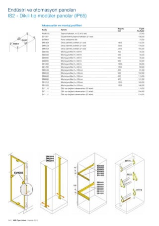 Endüstri ve otomasyon panoları
IS2 - Dikili tip modüler panolar (IP65)
Aksesuarlar ve montaj profilleri
Kodu

Tanımı

AA9610L

Boyutu
mm

Taşıma halkaları, m12 (4'lü set)

Fiyatı
TL/Adet
22,40

EV1007

Pano birleştirme kiti

EM1804

Dikey derinlik profilleri (2'li set)

1800

142,00

EM2004

Dikey derinlik profilleri (2'li set)

2000

149,00

EM2204

Dikey derinlik profilleri (2'li set)

2200

165,00

EB0400

Montaj profilleri h=48mm

400

40,00

EB0500

Montaj profilleri h=48mm

500

40,00

EB0600

Montaj profilleri h=48mm

600

40,00

EB0800

Montaj profilleri h=48mm

800

50,00

EB1000

Montaj profilleri h=48mm

1000

60,00

EB1200

Montaj profilleri h=48mm

1200

60,00

EB0440

Montaj profilleri h=100mm

400

91,00

EB0550

Montaj profilleri h=100mm

500

102,00

EB0660

Montaj profilleri h=100mm

600

115,00

EB0880

Montaj profilleri h=100mm

800

131,00

EB1010

Montaj profilleri h=100mm

1000

165,00

EB1020

Montaj profilleri h=100mm

1200

186,00

EV1110

DIN rayı bağlantı aksesuarları (50 adet)

116,00

EV1111

DIN rayı bağlantı aksesuarları (10 adet)

204,80

EV1112

154 | ABB Fiyat Listesi 3 Haziran 2013

Güçlendirilmiş taşıma halkaları (2'li set)

EV0003

106,00

DIN rayı bağlantı aksesuarları (50 adet)

224,00

70,00

 