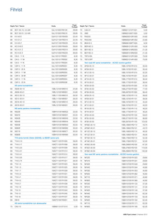 Fihrist

Sayfa Tipi / Tanımı

Kodu

68	

BC7-30-10, 5.5 kW	

GJL1313001RX10X	

68	

BC7-30-01, 5.5 kW	

GJL1313001RX01X	

68	

K 6 40 E	

68	
68	

Fiyatı
TL/Adet

Fiyatı
TL/Adet

Sayfa Tipi / Tanımı

Kodu

28,80

70	

CA3-01	

1SBN011010T1001	

28,80

70	

VM3	

1SBN031005T1000	

5,50

GJH1211001RX40X	

22,40

70	

RV5/50	

1SBN050010R1000	

24,80

K 6 31 Z	

GJH1211001RX31X	

22,40

70	

RV5/250	

1SBN050010R1002	

24,80

K 6 22 Z	

GJH1211001RX22X	

22,40

70	

BEA16-3	

1SBN081006T1000	

8,30

68	

KC 6 40 E	

GJH1213001RX40X	

26,60

70	

BER16C-3	

1SBN081012R1000	

16,30

68	

KC 6 31 Z	

GJH1213001RX31X	

26,60

70	

BEY16C-3	

1SBN081018R2000	

21,30

68	

KC 6 22 Z	

GJH1213001RX22X	

26,60

70	

BEY16C-3	

1SBN081018R2000	

21,30

68	

CA 6 - 11 K	

GJL1201317R0001	

8,30

70	

TEF3-ON	

1SBN021012R1000	

75,00

68	

CA 6 - 11 M	

GJL1201317R0003	

8,30

70	

TEF3-OFF	

1SBN021014R1000	

75,00

68	

CA 6 - 11 N	

GJL1201317R0004	

8,30

	

Yeni nesil AF serisi kontaktörler - AC/DC kontrol gerilimi

68	

CAF 6 - 11 K	

GJL1201330R0001	

8,30

73	

AF09-30-10	

1SBL137001R1310	

30,40

68	

CAF 6 - 20 K	

GJL1201330R0005	

8,30

73	

AF09-30-01	

1SBL137001R1301	

30,40

68	

CAF 6 - 11 M	

GJL1201330R0003	

8,30

73	

AF12-30-10	

1SBL157001R1310	

32,20

68	

CAF 6 - 20 M	

GJL1201330R0007	

8,30

73	

AF12-30-01	

1SBL157001R1301	

32,20

68	

CAF 6 - 11 N	

GJL1201330R0004	

8,30

73	

AF16-30-10	

1SBL177001R1310	

36,40

68	

CAF 6 - 20 N	

GJL1201330R0008	

8,30

73	

AF16-30-01	

1SBL177001R1301	

36,40

	

AS serisi kontaktörler		

73	

AF26-30-00	

1SBL237001R1300	

47,50

69	

AS09-30-10	

1SBL101001MXX10	

24,80

73	

AF30-30-00	

1SBL277001R1300	

77,40

69	

AS09-30-01	

1SBL101001MXX01	

24,80

73	

AF38-30-00	

1SBL297001R1300	

98,40

69	

AS12-30-10	

1SBL111001MXX10	

26,50

73	

AF09-30-10	

1SBL137001R1110	

38,00

69	

AS12-30-01	

1SBL111001MXX01	

26,50

73	

AF09-30-01	

1SBL137001R1101	

38,00

69	

AS16-30-10	

1SBL121001MXX10	

29,00

73	

AF12-30-10	

1SBL157001R1110	

40,20

69	

AS16-30-01	

1SBL121001MXX01	

29,00

73	

AF12-30-01	

1SBL157001R1101	

40,20

	

NS serisi yardımcı kontaktörler		

73	

AF16-30-10	

1SBL177001R1110	

46,20

69	

NS22E	

1SBH101001MXX22	

23,50

73	

AF16-30-01	

1SBL177001R1101	

46,20

69	

NS31E	

1SBH101001MXX31	

23,50

73	

AF26-30-00	

1SBL237001R1100	

58,20

69	

NS40E	

1SBH101001MXX40	

23,50

73	

AF30-30-00	

1SBL277001R1100	

96,60

69	

NS44E	

1SBH101001MXX44	

30,50

73	

AF38-30-00	

1SBL297001R1100	

123,00

69	

NS53E	

1SBH101001MXX53	

30,50

73	

AF09Z-30-10	

1SBL136001R2110	

43,70

69	

NS62E	

1SBH101001MXX62	

30,50

73	

AF09Z-30-01	

1SBL136001R2101	

43,70

69	

NS71E	

1SBH101001MXX71	

30,50

73	

AF12Z-30-10	

1SBL156001R2110	

46,30

1SBH101001MXX80	

30,50

73	

AF12Z-30-01	

1SBL156001R2101	

46,30

73	

AF16Z-30-10	

1SBL176001R2110	

52,30
52,30

69	NS80E	

5,00

	

T16 serisi termik röleler (AS/ASL ve B6/B7 serisi için)

69	

T16-0.13	

1SAZ711201R1005	

39,00

73	

AF16Z-30-01	

1SBL176001R2101	

69	

T16-0.17	

1SAZ711201R1008	

39,00

73	

AF26Z-30-00	

1SBL236001R2100	

67,20

69	

T16-0.23	

1SAZ711201R1009	

39,00

73	

AF30Z-30-00	

1SBL276001R2100	

110,00

69	

T16-0.31	

1SAZ711201R1013	

39,00

73	AF38Z-30-00	

1SBL296001R2100	

140,00

69	

T16-0.41	

1SAZ711201R1014	

39,00

	

69	

T16-0.55	

1SAZ711201R1017	

39,00

74	

NF22E	

1SBH137001R1322	

29,60

69	

T16-0.74	

1SAZ711201R1021	

39,00

74	

NF31E	

1SBH137001R1331	

29,60

69	

T16-1.0	

1SAZ711201R1023	

39,00

74	

NF40E	

1SBH137001R1340	

29,60

69	

T16-1.3	

1SAZ711201R1025	

39,00

74	

NF44E	

1SBH137001R1344	

40,80

69	

T16-1.7	

1SAZ711201R1028	

39,00

74	

NF53E	

1SBH137001R1353	

40,80

69	

T16-2.3	

1SAZ711201R1031	

39,00

74	

NF62E	

1SBH137001R1362	

40,80

69	

T16-3.1	

1SAZ711201R1033	

39,00

74	

NF71E	

1SBH137001R1371	

40,80

69	

T16-4.2	

1SAZ711201R1035	

39,00

74	

NF80E	

1SBH137001R1380	

40,80

69	

T16-5.7	

1SAZ711201R1038	

39,00

74	

NF22E	

1SBH137001R1122	

37,00

69	

T16-7.6	

1SAZ711201R1040	

39,00

74	

NF31E	

1SBH137001R1131	

37,00

69	

T16-10	

1SAZ711201R1043	

39,00

74	

NF40E	

1SBH137001R1140	

37,00

69	

T16-13	

1SAZ711201R1045	

39,00

74	

NF44E	

1SBH137001R1144	

62,30

69	

T16-16	

1SAZ711201R1047	

39,00

74	

NF53E	

1SBH137001R1153	

62,30

69	

DB16	

1SAZ701901R0001	

16,50

74	

NF62E	

1SBH137001R1162	

62,30

	

AS serisi kontaktörler için aksesuarlar		

74	

NF71E	

1SBH137001R1171	

62,30

70	

CA3-10	

74	

NF80E	

1SBH137001R1180	

62,30

1SBN011010T1010	

5,00

Yeni nesil NF serisi yardımcı kontaktörler - AC/DC kontrol gerilimi

ABB Fiyat Listesi 3 Haziran 2013

 