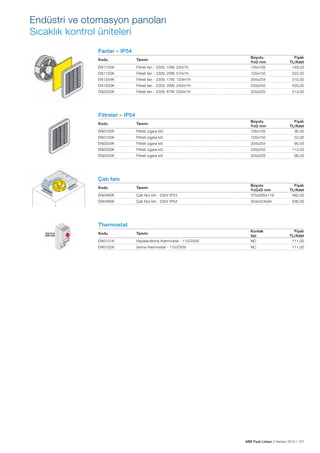 Endüstri ve otomasyon panoları
Sıcaklık kontrol üniteleri
Fanlar – IP54
Kodu

Tanımı

Boyutu
YxG mm
105x105

Fiyatı
TL/Adet
149,00

EN1105K

Filtreli fan - 230V, 10W, 23m3/h

EN1150K

Filtreli fan - 230V, 20W, 57m3/h

150x150

222,00

EN1204K

Filtreli fan - 230V, 17W, 120m3/h

204x204

310,00

EN1250K

Filtreli fan - 230V, 29W, 240m3/h

250x250

403,00

EN2325K

Filtreli fan - 230V, 67W, 520m3/h

325x325

514,00

Fiyatı
TL/Adet
36,00
52,00

Filtreler – IP54
EN0105K

Filtreli ızgara kiti

Boyutu
YxG mm
105x105

EN0150K

Filtreli ızgara kiti

150x150

EN0204K

Filtreli ızgara kiti

204x204

90,00

EN0250K

Filtreli ızgara kiti

250x250

112,00

EN0325K

Filtreli ızgara kiti

325x325

96,00

Kodu

Tanımı

Çatı fanı
EN0480K

Çatı fanı kiti - 230V IP23

Boyutu
YxGxD mm
375x295x119

EN0485K

Çatı fanı kiti - 230V IP54

324x324x94

Kodu

Tanımı

Fiyatı
TL/Adet
482,00
636,00

Thermostat
EN0101K

Havalandırma thermostat - 110/250V

Kontak
tipi
NO

EN0102K

Isıtma thermostat - 110/250V

NC

Kodu

Tanımı

Fiyatı
TL/Adet
111,00
111,00

ABB Fiyat Listesi 3 Haziran 2013 | 157

 
