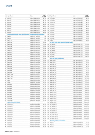 Fihrist

Sayfa Tipi / Tanımı

Kodu

74	

NFZ22E	

1SBH136001R2122	

74	

NFZ31E	

1SBH136001R2131	

74	

NFZ40E	

74	

Fiyatı
TL/Adet

Fiyatı
TL/Adet

Sayfa Tipi / Tanımı

Kodu

47,10

76	

TF42-4.2	

1SAZ721201R1035	

36,70

47,10

76	

TF42-5.7	

1SAZ721201R1038	

36,70

1SBH136001R2140	

47,10

76	

TF42-7.6	

1SAZ721201R1040	

36,70

NFZ44E	

1SBH136001R2144	

80,60

76	

TF42-10	

1SAZ721201R1043	

36,70

74	

NFZ53E	

1SBH136001R2153	

80,60

76	

TF42-13	

1SAZ721201R1045	

36,70

74	

NFZ62E	

1SBH136001R2162	

80,60

76	

TF42-16	

1SAZ721201R1047	

36,90

74	

NFZ71E	

1SBH136001R2171	

80,60

76	

TF42-20	

1SAZ721201R1049	

36,90

1SBH136001R2180	

80,60

76	

TF42-24	

1SAZ721201R1051	

36,90

74	NFZ80E	
	

AF serisi kontaktörler ve NF serisi yardımcı kontaktörler için aksesuarlar

76	

TF42-29	

1SAZ721201R1052	

47,80

75	

CA4-10 	

1SBN010110R1010	

5,50

76	

TF42-35	

1SAZ721201R1053	

47,80

75	

CA4-01 	

1SBN010110R1001	

5,50

76	

TF42-38	

1SAZ721201R1055	

59,50

75	

CAL4-11 	

1SBN010120R1011	

9,70

76	

DB42	

1SAZ701902R0001	

28,40

75	

CA4-22M	

1SBN010140R1122	

16,90

	

EF19 ve EF45 serisi elektronik termik röleler		

75	

CA4-31M	

1SBN010140R1131	

16,90

76	

EF19-0.32	

75	

CA4-13M	

1SBN010140R1113	

16,90

76	

75	

CA4-04M	

1SBN010140R1104	

16,90

76	

75	

CA4-22U	

1SBN010140R1322	

16,90

76	

EF19-6.3	

75	

CA4-31U	

1SBN010140R1331	

16,90

76	

EF19-18.9	

1SAX121001R1105	

125,00

75	

CA4-40U	

1SBN010140R1340	

16,90

76	

EF45-30	

1SAX221001R1101	

163,00

75	

CA4-22E	

1SBN010140R1022	

16,90

76	

EF45-45	

1SAX221001R1102	

185,00

75	

CA4-31E	

1SBN010140R1031	

16,90

	

A ve AF serisi kontaktörler		

75	

CA4-40E	

1SBN010140R1040	

16,90

77	

A 9 -30-10	

1SBL141001RXX10	

44,30

75	

CA4-04E	

1SBN010140R1004	

16,90

77	

A 9 -30-01	

1SBL141001RXX01	

44,30

75	

CA4-22N	

1SBN010140R1222	

16,90

77	

A 12-30-10	

1SBL161001RXX10	

46,70

75	

CA4-31N	

1SBN010140R1231	

16,90

77	

A 12-30-01	

1SBL161001RXX01	

46,70

75	

CA4-13N	

1SBN010140R1213	

16,90

77	

A 16-30-10	

1SBL181001RXX10	

53,10

75	

CA4-40N	

1SBN010140R1240	

16,90

77	

A 16-30-01	

1SBL181001RXX01	

53,10

75	

CA4-04N	

1SBN010140R1204	

16,90

77	

A 26-30-10	

1SBL241001RXX10	

69,00

75	

CAT4-11M	

1SBN010151R1111	

15,90

77	

A 26-30-01	

1SBL241001RXX01	

69,00

75	

CAT4-11U	

1SBN010151R1311	

15,90

77	

A 30-30-10	

1SBL281001RXX10	

112,00

75	

CAT4-11E	

1SBN010151R1011	

15,90

77	

A 30-30-01	

1SBL281001RXX01	

112,00

75	

VM4	

1SBN030105T1000	

12,10

77	

A 40-30-10	

1SBL321001RXX10	

143,00

75	

VEM4	

1SBN030111R1000	

26,50

77	

A 40-30-01	

1SBL321001RXX01	

143,00

75	

BEA16-4	

1SBN081306T1000	

12,10

77	

A 50-30-11	

1SBL351001RXX11	

161,00

75	

BEA26-4	

1SBN082306T1000	

14,30

77	

A 63-30-11	

1SBL371001RXX11	

211,00

75	

BEA38-4	

1SBN082306T2000	

14,30

77	

A 75-30-11	

1SBL411001RXX11	

248,00

75	

BER16-4	

1SBN081311R1000	

24,10

77	

A 95-30-11	

1SFL431001RXX11	

305,00

75	

BER38-4	

1SBN082311R1000	

33,30

77	

A 110-30-11	

1SFL451001RXX11	

503,00

75	

BEY16-4	

1SBN081313R2000	

31,30

77	

A 145-30-11	

1SFL471001RXX11	

561,00

75	

BEY38-4	

1SBN082713R2000	

52,00

77	

A 185-30-11	

1SFL491001RXX11	

727,00

75	

TEF4-ON	

1SBN020112R1000	

75,00

77	

A 210-30-11	

1SFL511001RXX11	

751,00

75	

TEF4-OFF	

1SBN020114R1000	

75,00

77	

A 260-30-11	

1SFL531001RXX11	

1.419,00

1SAX121001R1101	

115,00

EF19-1.0	

1SAX121001R1102	

115,00

EF19-2.7	

1SAX121001R1103	

115,00

1SAX121001R1104	

125,00

	

TF42 serisi termik röleler		

77	

A 300-30-11	

1SFL551001RXX11	

1.484,00

76	

TF42-0.13	

1SAZ721201R1005	

36,70

77	

AF 400-30-11	

1SFL577001RXX11	

1.918,00

76	

TF42-0.17	

1SAZ721201R1008	

36,70

77	

AF 460-30-11	

1SFL597001RXX11	

3.119,00

76	

TF42-0.23	

1SAZ721201R1009	

36,70

77	

AF 580-30-11	

1SFL617001RXX11	

3.757,00

76	

TF42-0.31	

1SAZ721201R1013	

36,70

77	

AF 750-30-11	

1SFL637001RXX11	

4.970,00

76	

TF42-0.41	

1SAZ721201R1014	

36,70

77	

AF1250-30-11	

1SFL647001RXX11	

5.192,00

76	

TF42-0.55	

1SAZ721201R1017	

36,70

77	

AF 1350-30-11	

1SFL657001RXX11	

5.979,00

76	

TF42-0.74	

1SAZ721201R1021	

36,70

77	

AF 1650-30-11	

1SFL677001RXX11	

8.921,00

76	

TF42-1.0	

1SAZ721201R1023	

36,70

77	

AF 2050-30-11	

1SFL707001RXX11	

11.152,00

76	

TF42-1.3	

1SAZ721201R1025	

36,70

	

N serisi yardımcı kontaktörler		

76	

TF42-1.7	

1SAZ721201R1028	

36,70

77	

N 22 E	

1SBH141001RXX22	

41,10

76	

TF42-2.3	

1SAZ721201R1031	

36,70

77	

N 31 E	

1SBH141001RXX31	

41,10

76	

TF42-3.1	

1SAZ721201R1033	

36,70

77	

N 40 E	

1SBH141001RXX40	

41,10

ABB Fiyat Listesi 3 Haziran 2013

 