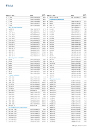 Fihrist

Sayfa Tipi / Tanımı

Kodu

Fiyatı
TL/Adet

56,50

79	

UA 110-30-00 RA	

1SFL451024RXX00	

599,00

56,50

	

Kontaktörler için aksesuarlar		

1SBH141001RXX62	

56,50

80	

CA5-10	

1SBN010010R1010	

1SBH141001RXX71	

56,50

80	

CA5-01	

1SBN010010R1001	

5,70

1SBH141001RXX80	

56,50

80	

CAL5-11	

1SBN010020R1011	

10,10

80	

CAL5-11B	

1SBN010420R3311	

10,10

55,10

80	

CAL18-11	

1SFN010720R1011	

11,20

55,10

80	

CAL18-11B	

1SFN010720R3311	

11,20

1SBL163001RXX10	

58,50

80	

CA5-31M	

1SBN010040R1131	

16,60

AL 12-30-01	

1SBL163001RXX01	

58,50

80	

CA5-22M	

1SBN010040R1122	

16,60

78	

AL 16-30-10	

1SBL183001RXX10	

67,20

80	

CA5-04M	

1SBN010040R1104	

16,60

78	

AL 16-30-01	

1SBL183001RXX01	

67,20

80	

CA5-40E	

1SBN010040R1040	

16,60

78	

AL 26-30-10	

1SBL243001RXX10	

84,90

80	

CA5-31E	

1SBN010040R1031	

16,60

78	

AL 26-30-01	

1SBL243001RXX01	

84,90

80	

CA5-22E	

1SBN010040R1022	

16,60

Sayfa Tipi / Tanımı

Kodu

77	

N 44 E	

1SBH141001RXX44	

77	

N 53 E	

1SBH141001RXX53	

77	

N 62 E	

77	

N 71 E	

77	

N 80 E	

	

AL ve AE serisi kontaktörler		

78	

AL 9-30-10	

1SBL143001RXX10	

78	

AL 9-30-01	

1SBL143001RXX01	

78	

AL 12-30-10	

78	

Fiyatı
TL/Adet

5,70

78	

AL 30-30-10	

1SBL283001RXX10	

141,00

80	

CA5-04E	

1SBN010040R1004	

16,60

78	

AL 30-30-01	

1SBL283001RXX01	

141,00

80	

CA5-40N	

1SBN010040R1240	

16,60

78	

AL 40-30-10	

1SBL323001RXX10	

199,00

80	

CA5-22N	

1SBN010040R1222	

16,60

78	

AL 40-30-01	

1SBL323001RXX01	

199,00

80	

CA5-04N	

1SBN010040R1204	

16,60

78	

AE 50-30-11	

1SBL359001RXX11	

197,00

80	

VE 5-1	

1SBN030110R1000	

21,30

78	

AE 63-30-11	

1SBL379001RXX11	

261,00

80	

VE 5-2	

1SBN030210R1000	

26,10

78	

AE 75-30-11	

1SBL419001RXX11	

309,00

80	

VM 300H	

1SFN034700R1000	

32,20

	

NL serisi yardımcı kontaktörler		

80	

VM 300/460H	

1SFN035100R1000	

67,30

78	

NL22E	

1SBH143001RXX22	

73,80

80	

VM 750H	

1SFN035700R1000	

89,80

78	

NL31E	

1SBH143001RXX31	

73,80

80	

TP 40 DA	

1SBN020300R1000	

60,70

78	

NL40E	

1SBH143001RXX40	

73,80

80	

TP 180 DA	

1SBN020300R1001	

60,70

78	

NL44E	

1SBH143001RXX44	

97,30

80	

TP 40 IA	

1SBN020301R1000	

60,70

78	

NL53E	

1SBH143001RXX53	

97,30

80	

TP 180 IA	

1SBN020301R1001	

60,70

78	

NL62E	

1SBH143001RXX62	

97,30

80	

TE5S-24	

1SBN020010R1001	

66,70

78	

NL71E	

1SBH143001RXX71	

97,30

80	

TE5S-120	

1SBN020010R1002	

66,70

78	

NL80E 	

1SBH143001RXX80	

97,30

80	

TE5S-240	

	

4 kutuplu kontaktörler		

79	

AF09-40-00	

1SBL137201R1300	

79	

AF16-40-00	

1SBL177201R1300	

79	

AF26-40-00	

79	

AF38-40-00	

79	
79	

1SBN020010R1003	

66,70

80	TEF5-ON	

1SBN020312R1000	

75,00

41,10

80	TEF5-OFF	

1SBN020314R1000	

75,00

51,70

	

TA serisi termik röleler		

1SBL237201R1300	

75,70

81	

TA25 DU 0.16	

1SAZ211201R1005	

44,10

1SBL297201R1300	

170,00

81	

TA25 DU 0.25	

1SAZ211201R1009	

44,10

A45-40-00	

1SBL331201R8000	

256,00

81	

TA25 DU 0.4	

1SAZ211201R1013	

44,10

A50-40-00	

1SBL351201R8000	

277,00

81	

TA25 DU 0.63	

1SAZ211201R1017	

44,10

79	

A75-40-00	

1SBL411201R8000	

342,00

81	

TA25 DU 1	

1SAZ211201R1021	

44,10

79	

EK110-40-11	

SK824440-AL	

563,00

81	

TA25 DU 1.4	

1SAZ211201R1023	

44,10

79	

AF09-40-00	

1SBL137201R1100	

43,20

81	

TA25 DU 1.8	

1SAZ211201R1025	

44,10

79	

AF16-40-00	

1SBL177201R1100	

54,50

81	

TA25 DU 2.4	

1SAZ211201R1028	

44,10

79	

AF26-40-00	

1SBL237201R1100	

79,20

81	

TA25 DU 3.1	

1SAZ211201R1031	

44,10

79	

AF38-40-00	

1SBL297201R1100	

178,00

81	

TA25 DU 4	

1SAZ211201R1033	

44,10

79	

AE45-40-00	

1SBL339201R8100	

268,00

81	

TA25 DU 5	

1SAZ211201R1035	

44,10

79	

AE50-40-00	

1SBL359201R8100	

293,00

81	

TA25 DU 6.5	

1SAZ211201R1038	

44,10

79	

AE75-40-00	

1SBL419201R8100	

363,00

81	

TA25 DU 8.5	

1SAZ211201R1040	

44,10

SK824440-DB	

732,00

81	

TA25 DU 11	

1SAZ211201R1043	

44,10

81	

TA25 DU 14	

1SAZ211201R1045	

44,10

79	EK110-40-21	
	

UA serisi kompanzasyon kontaktörleri		

79	

UA 16-30-10 RA	

1SBL181024RXX10	

84,50

81	

TA25 DU 19	

1SAZ211201R1047	

44,40

79	

UA 26-30-10 RA	

1SBL241024RXX10	

111,00

81	

TA25 DU 25	

1SAZ211201R1051	

44,40

79	

UA 30-30-10 RA	

1SBL281024RXX10	

168,00

81	

TA25 DU 32	

1SAZ211201R1053	

57,50

79	

UA 50-30-00 RA	

1SBL351024RXX00	

244,00

81	

TA42 DU 25	

1SAZ311201R1001	

65,20

79	

UA 63-30-00 RA	

1SBL371024RXX00	

280,00

81	

TA42 DU 32	

1SAZ311201R1002	

65,20

79	

UA 75-30-00 RA	

1SBL411024RXX00	

319,00

81	

TA42 DU 42	

1SAZ311201R1003	

65,20

79	

UA 95-30-00 RA	

1SFL431024RXX00	

429,00

81	

TA75 DU 25	

1SAZ321201R1001	

67,30

ABB Fiyat Listesi 3 Haziran 2013

 