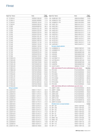 Fihrist

Sayfa Tipi / Tanımı

Kodu

107	 CT-AHD.22	

1SVR500110R0100	

107	 CT-EBD.12	

1SVR500150R0000	

107	 CT-SDD.22	

Fiyatı
TL/Adet

Fiyatı
TL/Adet

Sayfa Tipi / Tanımı

Kodu

81,40

109	 LS20M12B11-P01	

1SBV015512R2001	

55,30

77,70

109	 LS20M41B11-P01	

1SBV015541R2001	

50,20

1SVR500211R0100	

77,70

109	 LS20M91B11-P01	

1SBV015591R2001	

56,80

107	 CT-SAD.22	

1SVR500210R0100	

81,40

109	 LS32P11B11	

1SBV010311R1211	

22,50

107	 CT-MFE	

1SVR550029R8100	

96,10

109	 LS32P12B11	

1SBV010312R1211	

24,80

107	 CT-ERE	

1SVR550107R1100	

59,20

109	 LS32P31B11	

1SBV010331R1211	

24,80

107	 CT-ERE	

1SVR550107R4100	

59,20

109	 LS32P41B11	

1SBV010341R1211	

27,70

107	 CT-ERE	

1SVR550107R2100	

59,20

109	 LS32P51B11	

1SBV010351R1211	

31,30

107	 CT-ERE	

1SVR550107R5100	

59,20

109	 LS32P91B11	

1SBV010391R1211	

30,60

107	 CT-AHE	

1SVR550118R1100	

74,10

109	 LS72P11B11	

1SBV011011R1211	

22,40

107	 CT-AHE	

1SVR550118R4100	

74,10

109	 LS72P31B11	

1SBV011031R1211	

26,60

107	 CT-AHE	

1SVR550118R2100	

74,10

109	 LS72P41B11	

1SBV011041R1211	

28,10

107	 CT-AHE	

1SVR550111R1100	

74,10

109	 LS72P91B11	

1SBV011091R1211	

31,20

107	 CT-AHE	

1SVR550111R4100	

74,10

109	 LS40P44B11	

1SBV010544R1211	

40,80

107	 CT-AHE	

1SVR550111R2100	

74,10

	

107	 CT-EBE	

1SVR550167R1100	

75,90

110	 LS40M80D21-S	

1SBV031180R1421	

72,60

107	 CT-YDE	

1SVR550207R1100	

75,90

110	 LS40M80D12-S	

1SBV031180R1412	

72,60

107	 CT-YDE	

1SVR550207R4100	

75,90

110	 LSA40X08	

1SBV048808R1000	

8,00

107	 CT-YDE	

1SVR550207R2100	

75,90

110	 LSA40X05	

1SBV048805R1000	

8,00

107	 CT-SDE	

1SVR550217R4100	

75,90

110	 LSA40X09	

1SBV048809R1000	

31,30

108	 CT-MVS.21S 	

1SVR730020R0200	

168,00

110	 LS31P80D11-S	

1SBV030180R1411	

45,20

108	 CT-MVS.22S 	

1SVR730020R3300	

146,00

110	 LS31P80L02-S	

1SBV030180R1302	

45,20

108	 CT-MVS.23S 	

1SVR730021R2300	

162,00

110	 LSA30P06	

1SBV048606R1000	

8,00

108	 CT-MVS.12S 	

1SVR730020R3100	

130,00

110	 LSA30P09	

1SBV048609R1000	

19,60

108	 CT-MXS.22S 	

1SVR730030R3300	

168,00

110	 LS31P77L02-S	

1SBV030177R1302	

108	 CT-MFS.21S 	

1SVR730010R0200	

168,00

	

108	 CT-MBS.22S 	

1SVR730010R3200	

146,00

114	 RT6 24DC	

2TLA010026R0000	

143,00

108	 CT-ERS.21S 	

1SVR730100R0300	

120,00

114	 RT6 24AC	

2TLA010026R0200	

156,00

108	 CT-ERS.22S 	

1SVR730100R3300	

103,00

114	 RT6 230AC 	

2TLA010026R0500	

154,00

108	 CT-ERS.12S 	

1SVR730100R3100	

86,30

114	 RT7A 24DC 	

2TLA010028R2000	

259,00

108	 CT-APS.21S 	

1SVR730180R0300	

135,00

114	 RT7A 230AC	

2TLA010028R2500	

290,00

108	 CT-APS.22S 	

1SVR730180R3300	

119,00

114	 RT7B 24DC	

2TLA010028R1000	

257,00

108	 CT-APS.12S 	

1SVR730180R3100	

107,00

114	 RT7B 230AC	

2TLA010028R1500	

290,00

108	 CT-SDS.22S 	

1SVR730210R3300	

100,00

114	 RT9 24DC	

2TLA010029R0000	

119,00

108	 CT-SDS.23S 	

1SVR730211R2300	

116,00

	

	

Emniyet nihayet şalterleri		

ABB Jokab Safety RT serisi multifonksiyon güvenlik röleleri	

51,70
Euro/Adet

ABB Jokab Safety JSB serisi multifonksiyon güvenlik röleleri	

114	 JSBRT11 24DC 	

Nihayet şalterleri		

2TLA010025R0000	

282,00

114	 JSBRT11 230AC	

2TLA010025R0500	

286,00

109	 LS40M11B11	

1SBV011111R1211	

59,70

109	 LS40M13B11	

1SBV011113R1211	

69,30

114	 JSBR4 24DC	

2TLA010002R0000	

198,00

109	 LS40M41B11	

1SBV011141R1211	

66,00

114	 JSBR4 24AC 	

2TLA010002R0200	

200,00

109	 LS40M42B11	

1SBV011142R1211	

70,60

114	 JSBR4 230AC 	

2TLA010002R0500	

202,00

109	 LS40M51B11	

1SBV011151R1211	

73,30

114	 JSBT4 24 DC	

2TLA010004R0000	

173,00

109	 LS40M72B11	

1SBV011172R1211	

73,30

114	 JSBT5 24 AC/DC	

2TLA010005R0100	

130,00

109	 LS60M11B11	

1SBV011311R1211	

37,20

114	 JSBT5T 24 AC/DC	

2TLA010005R1100	

109	 LS60M13B11	

1SBV011313R1211	

43,60

	

109	 LS60M31B11	

1SBV011331R1211	

41,80

116	 MP1-10B 	

1SFA611100R1006	

4,00

109	 LS60M41B11	

1SBV011341R1211	

49,00

116	 MP1-10W 	

1SFA611100R1005	

4,00

109	 LS60M91B11	

1SBV011391R1211	

39,30

116	 MP1-10G 	

1SFA611100R1002	

4,00

109	 LS32M11B11	

1SBV011911R1211	

47,30

116	 MP1-10Y 	

1SFA611100R1003	

4,00

109	 LS32M12B11	

1SBV011912R1211	

56,00

116	 MP1-10L 	

1SFA611100R1004	

4,00

109	 LS32M31B11	

1SBV011931R1211	

63,30

116	 MP1-10R	

1SFA611100R1001	

4,00

109	 LS32M41B11	

1SBV011941R1211	

54,60

116	 MPM1-10B	

1SFA611124R1006	

7,90

109	 LS32M51B11	

1SBV011951R1211	

61,80

116	 MPM1-10R	

1SFA611124R1001	

7,90

109	 LS32M42B11	

1SBV011942R1211	

73,90

116	 MP1-11W 	

1SFA611100R1105	

4,50

109	 LS32M91B11	

1SBV011991R1211	

64,70

116	 MP1-11G 	

1SFA611100R1102	

4,50

109	 LS20M11B11-P01	

1SBV015511R2001	

49,50

116	 MP1-11Y	

1SFA611100R1103	

4,50

Modüler buton ve sinyal lambaları		

132,00
TL/Adet

ABB Fiyat Listesi 3 Haziran 2013

 