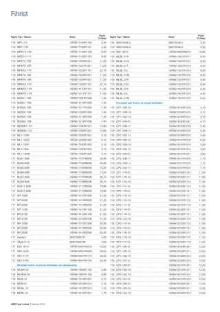 Fihrist

Sayfa Tipi / Tanımı

Kodu

116	 MP1-11L	

1SFA611100R1104	

116	 MP1-11R 	

1SFA611100R1101	

116	 MPD13-11B 	

1SFA611142R1106	

116	 MPD13-11Y	
116	 MPET3-10R	

Fiyatı
TL/Adet

Fiyatı
TL/Adet

Sayfa Tipi / Tanımı

Kodu

4,50

118	 SK615546-2	

SK615546-2	

4,50

118	 SK615546-8	

SK615546-8	

9,00

118	 MA1-8015	

1SFA616920R8015	

10,90

1SFA611142R1103	

9,00

118	 MLBL-01R	

1SFA611621R1011	

9,40

1SFA611520R1001	

11,20

118	 MLBL-01G	

1SFA611621R1012	

9,40

116	 MPEP3-10R	

1SFA611521R1001	

11,20

118	 MLBL-01Y	

1SFA611621R1013	

9,40

116	 MPEK3-11R	

1SFA611522R1101	

22,10

118	 MLBL-01L	

1SFA611621R1014	

9,40

116	 MPET4-10R	

1SFA611523R1001	

11,20

118	 MLBL-01W	

1SFA611621R1015	

9,40

116	 MPEP4-10R	

1SFA611524R1001	

11,20

118	 MLBL-07R	

1SFA611621R1071	

9,40

116	 MPEK4-11R	

1SFA611525R1101	

22,10

118	 MLBL-07G	

1SFA611621R1072	

9,40

116	 MPMT3-11R	

1SFA611510R1101	

11,30

118	 MLBL-07Y	

1SFA611621R1073	

9,40

116	 MPMT3-11R	

1SFA611511R1101	

11,50

118	 MLBL-07L	

1SFA611621R1074	

9,40

116	 M2SS1-10B 	

1SFA611200R1006	

7,40

118	 MLBL-07W	

1SFA611621R1075	

9,40

116	 M3SS1-10B	

1SFA611210R1006	

7,40

	

116	 M3SS2-10B	

1SFA611211R1006	

7,40

119	 CP1-10B-10	

1SFA619100R1016	

4,10

116	 M2SS4-10B 	

1SFA611203R1006	

7,40

119	 CP1-10W-10	

1SFA619100R1015	

4,10

116	 M3SS4-10B 	

1SFA611213R1006	

7,40

119	 CP1-10G-10	

1SFA619100R1012	

4,10

116	 M3SS5-10B 	

1SFA611214R1006	

7,40

119	 CP1-10R-01	

1SFA619100R1041	

4,10

116	 M2SSK1-101 	

1SFA611280R1001	

14,90

119	 CP1-10B-11	

1SFA619100R1076	

5,40

116	 M3SSK1-101	

1SFA611283R1001	

14,90

119	 CP1-10W-11	

1SFA619100R1075	

5,40

116	 ML1-100R 	

1SFA611400R1001	

3,10

119	 CP1-10G-11	

1SFA619100R1072	

5,40

116	 ML1-100G 	

1SFA611400R1002	

3,10

119	 CP2-10B-10	

1SFA619101R1016	

5,00

116	 ML1-100Y	

1SFA611400R1003	

3,10

119	 CP2-10W-10	

1SFA619101R1015	

5,00

116	 ML1-100L 	

1SFA611400R1004	

3,10

119	 CP2-10G-10	

1SFA619101R1012	

5,00

116	 ML1-100W	

1SFA611400R1005	

3,10

119	 CP2-10R-01	

1SFA619101R1041	

5,00

117	 MJS1-60B	

1SFA611701R6006	

50,80

119	 CP2-10B-11	

1SFA619101R1076	

7,10

117	 MJS2-60B	

1SFA611702R6006	

50,80

119	 CP2-10W-11	

1SFA619101R1075	

7,10

117	 MJS5-60B	

1SFA611705R6006	

73,20

119	 CP2-10G-11	

1SFA619101R1072	

7,10

117	 MJS6-60B	

1SFA611706R6006	

73,20

119	 CP1-11R-01	

1SFA619100R1141	

11,50

117	 MJS7-60B	

1SFA611707R6006	

56,70

119	 CP1-11R-10	

1SFA619100R1111	

11,50

117	 MJS8-60B	

1SFA611708R6006	

56,70

119	 CP1-11G-10	

1SFA619100R1112	

11,50

117	 MJS11-60B	

1SFA611711R6006	

79,80

119	 CP1-11Y-10	

1SFA619100R1113	

11,50

117	 MJS12-60B	

1SFA611712R6006 	

79,80

119	 CP2-11R-01	

1SFA619101R1141	

11,50

117	 MT-105B	

1SFA611410R1056	

51,20

119	 CP2-11R-10	

1SFA619101R1111	

11,50

117	 MT-205B	

1SFA611410R2056	

51,20

119	 CP2-11G-10	

1SFA619101R1112	

11,50

117	 MT-305B	

1SFA611410R3056	

51,20

119	 CP2-11Y-10	

1SFA619101R1113	

11,50

117	 MT-110B	

1SFA611410R1106	

51,20

119	 CP3-11R-01	

1SFA619102R1141	

11,50

117	 MT-210B	

1SFA611410R2106	

51,20

119	 CP3-11R-10	

1SFA619102R1111	

11,50

117	 MT-310B	

1SFA611410R3106	

51,20

119	 CP3-11G-10	

1SFA619102R1112	

11,50

117	 MT-150B	

1SFA611410R1506	

63,60

119	 CP3-11Y-10	

1SFA619102R1113	

11,50

117	 MT-250B	

1SFA611410R2506	

63,60

119	 CP4-11R-01	

1SFA619103R1141	

11,50

117	 MT-350B	

1SFA611410R3506	

63,60

119	 CP4-11R-10	

1SFA619103R1111	

11,50

117	 Sembol	

SK615562-87	

4,00

119	 CP4-11G-10	

1SFA619103R1112	

11,50

117	 Ölçek 0-10	

SK615562-88	

4,00

119	 CP4-11Y-10	

1SFA619103R1113	

11,50

117	 KB1-4010	

1SFA616401R4010	

43,50

119	 CP1-13R-01	

1SFA619100R1341	

12,50

117	 KB1-4040	

1SFA616401R4040	

43,50

119	 CP1-13R-10	

1SFA619100R1311	

12,50

117	 KB1-4110	

1SFA616401R4110	

43,50

119	 CP1-13G-10	

1SFA619100R1312	

12,50

117	 KB1-4140	

1SFA616401R4140	

43,50

119	 CP1-13Y-10	

1SFA619100R1313	

12,50

119	 CP2-13R-01	

1SFA619101R1341	

12,50

	

Modüler buton ve sinyal lambaları için aksesuarlar	

4,20
4,20

Kompakt seri buton ve sinyal lambaları		

118	 MCBH-00 	

1SFA611605R1100	

0,80

119	 CP2-13R-10	

1SFA619101R1311	

12,50

118	 MCBH5-00 	

1SFA611601R1100	

0,80

119	 CP2-13G-10	

1SFA619101R1312	

12,50

118	 MCB-10 	

1SFA611610R1001	

3,10

119	 CP2-13Y-10	

1SFA619101R1313	

12,50

118	 MCB-01 	

1SFA611610R1010	

3,10

119	 CP3-13R-01	

1SFA619102R1341	

12,50

118	 MCBL-10	

1SFA611612R1010 	

7,70

119	 CP3-13R-10	

1SFA619102R1311	

12,50

118	 MCBL-01	

1SFA611612R1001	

7,70

119	 CP3-13G-10	

1SFA619102R1312	

12,50

ABB Fiyat Listesi 3 Haziran 2013

 