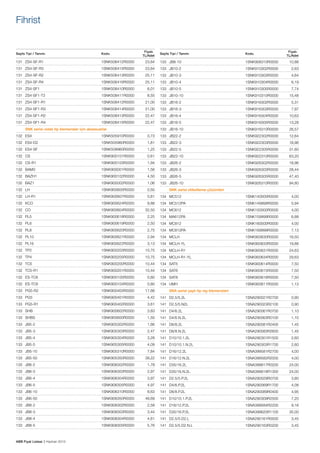 Fihrist

Sayfa Tipi / Tanımı

Kodu

131	ZS4-SF-R1	

1SNK506412R0000	

131	ZS4-SF-R3	

1SNK506415R0000	

131	ZS4-SF-R2	

Fiyatı
TL/Adet

Fiyatı
TL/Adet

Sayfa Tipi / Tanımı

Kodu

23,64

133	JB8-10	

1SNK908310R0000	

10,88

23,64

133	JB10-2	

1SNK910302R0000	

2,63

1SNK506413R0000	

25,11

133	JB10-3	

1SNK910303R0000	

4,64

131	ZS4-SF-R4	

1SNK506416R0000	

25,11

133	JB10-4	

1SNK910304R0000	

6,19

131	ZS4-SF1	

1SNK508410R0000	

6,01

133	JB10-5	

1SNK910305R0000	

7,74

131	ZS4-SF1-T2	

1SNK508411R0000	

8,55

133	JB10-10	

1SNK910310R0000	

15,48

131	ZS4-SF1-R1	

1SNK508412R0000	

21,00

133	JB16-2	

1SNK916302R0000	

5,31

131	ZS4-SF1-R3	

1SNK508414R0000	

21,00

133	JB16-3	

1SNK916303R0000	

7,97

131	ZS4-SF1-R2	

1SNK508413R0000	

22,47

133	JB16-4	

1SNK916304R0000	

10,63

131	ZS4-SF1-R4	

1SNK508415R0000	

22,47

133	JB16-5	

1SNK916305R0000	

13,28

133	JB16-10	

1SNK916310R0000	

26,57

	

SNK serisi vidalı tip klemensler için aksesuarlar	

132	ES4	

1SNK505910R0000	

0,73

133	JB22-2	

1SNK922302R0000	

12,64

132	ES4-D2	

1SNK505960R0000	

1,81

133	JB22-3	

1SNK922303R0000	

18,96

132	ES4-SF	

1SNK508960R0000	

1,25

133	JB22-5	

1SNK922305R0000	

31,60

132	CS	

1SNK900101R0000	

0,61

133	JB22-10	

1SNK922310R0000	

63,20

132	CS-R1	

1SNK900103R0000	

1,94

133	JB26-2	

1SNK926302R0000	

18,96

132	BAM3	

1SNK900001R0000	

1,56

133	JB26-3	

1SNK926303R0000	

28,44

132	BAZH1	

1SNK900102R0000	

4,50

133	JB26-5	

1SNK926305R0000	

47,40

132	BAZ1	

1SNK900002R0000	

1,06

133	JB26-10	

1SNK926310R0000	

94,80

132	LH	

1SNK900605R0000	

0,50

	

132	LH-R1	

1SNK900607R0000	

0,81

134	MC512	

1SNK140000R0000	

4,00

132	KCO	

1SNK900624R0000	

9,88

134	MC512PA	

1SNK149999R0000	

5,94

132	CO	

1SNK900604R0000	

32,50

134	MC612	

1SNK150000R0000	

4,00

132	PL5	

1SNK900618R0000	

2,25

134	MA612PA	

1SNK159999R0000	

6,88

132	PL6	

1SNK900619R0000	

2,50

134	MC812	

1SNK160000R0000	

4,00

132	PL8	

1SNK900620R0000	

2,75

134	MC812PA	

1SNK169999R0000	

7,13

132	PL10	

1SNK900621R0000	

2,94

134	MCLH	

1SNK900630R0000	

16,50

132	PL16	

1SNK900622R0000	

3,13

134	MCLH-YL	

1SNK900633R0000	

19,88

132	TP2	

1SNK900203R0000	

10,75

134	MCLH-R1	

1SNK900631R0000	

24,63

132	TP4	

1SNK900205R0000	

10,75

134	MCLH-R1-YL	

1SNK900634R0000	

29,63

132	TC5	

1SNK900200R0000	

10,44

134	SAT5	

1SNK900614R0000	

7,50

132	TC5-R1	

1SNK900201R0000	

10,44

134	SAT6	

1SNK900615R0000	

7,50

132	ES-TC6	

1SNK900105R0000	

0,80

134	SAT8	

1SNK900616R0000	

7,50

132	ES-TC8	

1SNK900104R0000	

0,80

134	UMH	

1SNK900611R0000	

1,13

133	PG5-R2	

1SNK900403R0000	

17,66

133	PG5	

1SNK900401R0000	

4,42

141	D2.5/5.2L 	

1SNA290021R2700	

0,90

133	PG5-R1	

1SNK900402R0000	

3,61

141	D2.5/5.N2L 	

1SNA290023R2100	

0,90

133	SHB	

1SNK900602R0000	

3,83

141	D4/6.2L	

1SNA290061R0700	

1,10

133	SHBS	

1SNK900600R0000	

1,50

141	D4/6.N.2L	

1SNA290063R0100	

1,10

133	JB5-2	

1SNK905302R0000	

1,66

141	D6/8.2L 	

1SNA290081R2400	

1,45

133	JB5-3	

1SNK905303R0000	

2,47

141	D6/8.N.2L	

1SNA290083R2600	

1,45

133	JB5-4	

1SNK905304R0000	

3,28

141	D10/10.1.2L 	

1SNA290301R1500	

2,60

133	JB5-5	

1SNK905305R0000	

4,09

141	D10/10.1.N.2L 	

1SNA290303R1700 	

2,60

133	JB5-10	

1SNK905310R0000	

7,84

141	D16/12.2L 	

1SNA399581R2700	

4,00

133	JB5-50	

1SNK905350R0000	

39,22

141	D16/12.N.2L 	

1SNA399582R2000	

4,00

133	JB6-2	

1SNK906302R0000	

1,78

141	D35/16.2L 	

1SNA399617R0200	

24,00

133	JB6-3	

1SNK906303R0000	

2,97

141	D35/16.N.2L 	

1SNA399618R1300	

24,00

133	JB6-4	

1SNK906304R0000	

3,97

141	D2.5/5.P.2L 	

1SNA290029R0700	

3,80

133	JB6-5	

1SNK906305R0000	

4,97

141	D4/6.P.2L	

1SNA290069R1700 	

4,08

133	JB6-10	

1SNK906310R0000	

8,63

141	D6/8.P.2L	

1SNA290089R0400	

4,95

133	JB6-50	

1SNK906350R0000	

49,69

141	D10/10.1.P.2L	

1SNA290309R2500	

7,20

133	JB8-2	

1SNK908302R0000	

2,58

141	D16/12.P.2L 	

1SNA399584R2200	

9,16

133	JB8-3	

1SNK908303R0000	

3,44

141	D35/16.P.2L	

1SNA399620R1100	

35,00

133	JB8-4	

1SNK908304R0000	

4,61

141	D2.5/5.D2.L 	

1SNA290161R0000	

3,45

133	JB8-5	

1SNK908305R0000	

5,76

141	D2.5/5.D2.N.L 	

1SNA290163R0200	

3,45

ABB Fiyat Listesi 3 Haziran 2013

	

SNK serisi etiketleme çözümleri		

SNA serisi yaylı tip ray klemensleri		

 