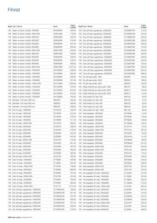 Fihrist

Sayfa Tipi / Tanımı

Kodu

Fiyatı
TL/Adet

Sayfa Tipi / Tanımı

Kodu

Fiyatı
TL/Adet

148	 Taban ve tavan modülü, 400x800	

EK4080KN	

506,00

149	 Düz çift kapı uygulaması, 2000x500	

EC2080FC5K	

315,00

148	 Taban ve tavan modülü, 400x1000	

EK4010KN	

718,00

149	 Düz çift kapı uygulaması, 2200x500	

EC2280FC5K	

344,00

148	 Taban ve tavan modülü, 600x400	

EK6040KN	

485,00

149	 Düz çift kapı uygulaması, 1800x600	

EC1880FC6K	

282,00

148	 Taban ve tavan modülü, 600x500	

EK6050KN	

516,00

149	 Düz çift kapı uygulaması, 2000x600	

EC2080FC6K	

329,00

148	 Taban ve tavan modülü, 600x600	

EK6060KN	

537,00

149	 Düz çift kapı uygulaması, 2200x600	

EC2280FC6K	

360,00

148	 Taban ve tavan modülü, 600x800	

EK6080KN	

695,00

149	 Düz çift kapı uygulaması, 1800x800	

EC1880FC8K	

315,00

148	 Taban ve tavan modülü, 600x1000	

EK6010KN	

978,00

149	 Düz çift kapı uygulaması, 2000x800	

EC2080FC8K	

353,00

148	 Taban ve tavan modülü, 800x400	

EK8040KN	

506,00

149	 Düz çift kapı uygulaması, 2200x800	

EC2280FC8K	

383,00

148	 Taban ve tavan modülü, 800x500	

EK8050KN	

528,00

149	 Cam çift kapı uygulaması, 1800x600	

EC1880FV6K	

459,00

148	 Taban ve tavan modülü, 800x600	

EK8060KN	

546,00

149	 Cam çift kapı uygulaması, 2000x600	

EC2080FV6K	

633,00

148	 Taban ve tavan modülü, 800x800	

EK8080KN	

699,00

149	 Cam çift kapı uygulaması, 2200x600	

EC2280FV6K	

702,00

148	 Taban ve tavan modülü, 800x1000	

EK8010KN	

1.047,00

149	 Cam çift kapı uygulaması, 1800x800	

EC1880FV8K	

644,00

148	 Taban ve tavan modülü, 1000x400	

EK1040KN	

536,00

149	 Cam çift kapı uygulaması, 2000x800	

EC2080FV8K	

822,00

148	 Taban ve tavan modülü, 1000x500	

EK1050KN	

590,00

149	 Cam çift kapı uygulaması, 2200x800	

EC2280FV8K	

908,00

148	 Taban ve tavan modülü, 1000x600	

EK1060KN	

648,00

150	 Ön çift kapı profili, 1800	

EM1801	

150,00

148	 Taban ve tavan modülü, 1000x800	

EK1080KN	

761,00

150	 Ön çift kapı profili, 2000	

EM2001	

166,00

148	 Taban ve tavan modülü, 1000x1000	

EK1010KN	

1.564,00

150	 Ön çift kapı profili, 2200	

EM2201	

180,00

148	 Taban ve tavan modülü, 1200x400	

EK1240KN	

576,00

150	 Kablo bölmesi için arka profil, 1800	

EM1811	

98,00

148	 Taban ve tavan modülü, 1200x500	

EK1250KN	

624,00

150	 Kablo bölmesi için arka profil, 2000	

EM2011	

103,00

148	 Taban ve tavan modülü, 1200x600	

EK1260KN	

670,00

150	 Kablo bölmesi için arka profil, 2200	

EM2211	

114,00

148	 Taban ve tavan modülü, 1200x800	

EK1280KN	

793,00

150	 Orta kirişler (2’li set), 400	

EB4100	

45,00

148	 Dikmeler (4’lü set) 1800 mm	

EM1800	

259,00

150	 Orta kirişler (2’li set), 500	

EB5100	

47,00

148	 Dikmeler (4’lü set) 2000 mm	

EM2000	

269,00

150	 Orta kirişler (2’li set), 600	

EB6100	

50,00

148	 Dikmeler (4’lü set) 2200 mm	

EM2200	

288,00

150	 Orta kirişler (2’li set), 800	

EB8100	

50,00

149	 Düz ön kapı, 1800x300	

EC1831K	

232,00

150	 Orta kirişler (2’li set), 1000	

EB1100	

149	 Düz ön kapı, 1800x400	

EC1840K	

242,00

150	 Arka kapaklar, 1800x300	

EP1830K	

114,00

149	 Düz ön kapı, 1800x600	

EC1860K	

279,00

150	 Arka kapaklar, 1800x400	

EP1840K	

119,00

149	 Düz ön kapı, 1800x800	

EC1880K	

311,00

150	 Arka kapaklar, 1800x600	

EP1860K	

149,00

149	 Düz ön kapı, 1800x1000	

EC1810K	

360,00

150	 Arka kapaklar, 1800x800	

EP1880KL	

162,00

149	 Düz ön kapı, 2000x300	

EC2031K	

266,00

150	 Arka kapaklar, 1800x1000	

EP1811K	

174,00

149	 Düz ön kapı, 2000x400	

EC2040K	

279,00

150	 Arka kapaklar, 1800x1200	

EP1812K	

291,00

149	 Düz ön kapı, 2000x600	

EC2060K	

322,00

150	 Arka kapaklar, 2000x300	

EP2030K	

143,00

149	 Düz ön kapı, 2000x800	

EC2080K	

344,00

150	 Arka kapaklar, 2000x400	

EP2041KL	

151,00

149	 Düz ön kapı, 2000x1000	

EC2012K	

410,00

150	 Arka kapaklar, 2000x600	

EP2060KL	

189,00

149	 Düz ön kapı, 2200x300	

EC2232K	

291,00

150	 Arka kapaklar, 2000x800	

EP2080KL	

201,00

149	 Düz ön kapı, 2200x400	

EC2240K	

307,00

150	 Arka kapaklar, 2000x1000	

EP2010K	

222,00

149	 Düz ön kapı, 2200x600	

EC2260K	

355,00

150	 Arka kapaklar, 2000x1200	

EP2012K	

284,00

149	 Düz ön kapı, 2200x800	

EC2280K	

380,00

150	 Arka kapaklar, 2200x300	

EP2231K	

174,00

149	 Düz ön kapı, 2200x1000	

EC2210K	

450,00

150	 Arka kapaklar, 2200x400	

EP2240K	

185,00

149	 Cam ön kapı, 1800x600	

ET1860K	

506,00

150	 Arka kapaklar, 2200x600	

EP2260K	

234,00

149	 Cam ön kapı, 1800x800	

ET1880K	

605,00

150	 Arka kapaklar, 2200x800	

EP2280K	

269,00

149	 Cam ön kapı, 1800x1000	

ET1810K	

706,00

150	 Arka kapaklar, 2200x1000	

EP2210K	

291,00

149	 Cam ön kapı, 2000x600	

ET2060K	

669,00

150	 Arka kapaklar, 2200x1200	

EP2212K	

422,00

149	 Cam ön kapı, 2000x800	

ET2080K	

781,00

150	 Yan kapaklar (2’li set), 1800x400	

EL1840K	

241,00

149	 Cam ön kapı, 2000x1000	

ET2010K	

874,00

150	 Yan kapaklar (2’li set), 1800x500	

EL1850K	

281,00

149	 Cam ön kapı, 2200x600	

ET2260K	

785,00

150	 Yan kapaklar (2’li set), 1800x600	

EL1860K	

322,00

149	 Cam ön kapı, 2200x800	

ET2280K	

893,00

150	 Yan kapaklar (2’li set), 1800x800	

EL1880KL	

412,00

149	 Cam ön kapı, 2200x1000	

ET2211K	

1.014,00

150	 Yan kapaklar (2’li set), 1800x1000	

EL1810K	

462,00

149	 Düz çift kapı uygulaması, 1800x200	

EC1880VC2K	

166,00

150	 Yan kapaklar (2’li set), 2000x400	

EL2040K	

281,00

149	 Düz çift kapı uygulaması, 2000x200	

EC2080VC2K	

201,00

150	 Yan kapaklar (2’li set), 2000x500	

EL2050K	

310,00

149	 Düz çift kapı uygulaması, 2200x200	

EC2280VC2K	

237,00

150	 Yan kapaklar (2’li set), 2000x600	

EL2060KL	

331,00

149	 Düz çift kapı uygulaması, 1800x400	

EC1880VC4K	

269,00

150	 Yan kapaklar (2’li set), 2000x800	

EL2080KL	

433,00

149	 Düz çift kapı uygulaması, 2000x400	

EC2080VC4K	

301,00

150	 Yan kapaklar (2’li set), 2000x1000	

EL2012K	

505,00

149	 Düz çift kapı uygulaması, 2200x400	

EC2280VC4K	

329,00

150	 Yan kapaklar (2’li set), 2200x400	

EL2240K	

342,00

149	 Düz çift kapı uygulaması, 1800x500	

EC1880FC5K	

278,00

150	 Yan kapaklar (2’li set), 2200x500	

EL2250K	

356,00

ABB Fiyat Listesi 3 Haziran 2013

60,00

 