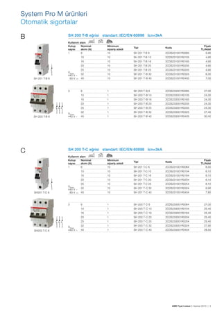 System Pro M ürünleri
Otomatik sigortalar
B

SH 200 T-B eğrisi standart: IEC/EN 60898 Icn=3kA
Kullanım
Kutup
sayısı
1

alanı
Nominal
akımı (A)
6

SH 201 T-B 6

2CDS231001R0065

Fiyatı
TL/Adet
5,90

10

SH 201 T-B 10

2CDS231001R0105

4,90

10

SH 201 T-B 16

2CDS231001R0165

4,90

20

10

SH 201 T-B 20

2CDS231001R0205

4,90

25

10

SH 201 T-B 25

2CDS231001R0255

4,90

10

SH 201 T-B 32

2CDS231001R0325

6,30

10

SH 201 T-B 40

2CDS231001R0405

7,00

6

1

SH 203 T-B 6

2CDS233001R0065

27,00

10

1

SH 203 T-B 10

2CDS233001R0105

24,30

16

1

SH 203 T-B 16

2CDS233001R0165

24,30

20

1

SH 203 T-B 20

2CDS233001R0205

24,30

25

1

SH 203 T-B 25

2CDS233001R0255

24,30

32

1

SH 203 T-B 32

2CDS233001R0325

27,40

40

1

SH 203 T-B 40

2CDS233001R0405

30,40

UBmax
440 V ~ 32
60 V … 40
—

3

C

Kodu

16

SH 203 T-B 6

Tipi

10

SH 201 T-B 6

Minimum
sipariş adedi
10

UBmax
440 V ~

SH 200 T-C eğrisi standart: IEC/EN 60898 Icn=3kA
Kullanım
Kutup
sayısı
1

alanı
Nominal
akımı (A)
6

Kodu

SH 201 T-C 6

2CDS231001R0064

Fiyatı
TL/Adet
6,50

10

SH 201 T-C 10

2CDS231001R0104

6,10

16

10

SH 201 T-C 16

2CDS231001R0164

6,10

20

10

SH 201 T-C 20

2CDS231001R0204

6,10

25

10

SH 201 T-C 25

2CDS231001R0254

6,10

10

SH 201 T-C 32

2CDS231001R0324

6,90

10

SH 201 T-C 40

2CDS231001R0404

7,80

6

1

SH 203 T-C 6

2CDS233001R0064

27,00

10

1

SH 203 T-C 10

2CDS233001R0104

25,40

16

1

SH 203 T-C 16

2CDS233001R0164

25,40

20

1

SH 203 T-C 20

2CDS233001R0204

25,40

25

1

SH 203 T-C 25

2CDS233001R0254

25,40

32

1

SH 203 T-C 32

2CDS233001R0324

27,90

40

1

SH 203 T-C 40

2CDS233001R0404

28,50

UBmax
440 V ~ 32
60 V … 40
—

3

SH203 T-C 6

Tipi

10

SH201 T-C 6

Minimum
sipariş adedi
10

UBmax
440 V ~

ABB Fiyat Listesi 3 Haziran 2013 | 3

 