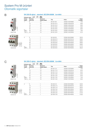 System Pro M ürünleri
Otomatik sigortalar
B

SH 200-B eğrisi standart: IEC/EN 60898 Icn=6kA
Kullanım
Kutup
sayısı
1

alanı
Nominal
akımı (A)
6

Tipi

Kodu

SH 201-B 6

2CDS211001R0065

Fiyatı
TL/Adet
7,20

10

10

SH 201-B 10

2CDS211001R0105

6,60

16

10

SH 201-B 16

2CDS211001R0165

6,60

20

10

SH 201-B 20

2CDS211001R0205

6,60

25

SH201-B6

Minimum
sipariş adedi
10

10

SH 201-B 25

2CDS211001R0255

6,60

10

SH 201-B 32

2CDS211001R0325

7,60

10

SH 201-B 40

2CDS211001R0405

9,70

UBmax
440 V ~ 32
60 V … 40
—

6

1

SH 203-B 6

2CDS213001R0065

30,30

10

3

1

SH 203-B 10

2CDS213001R0105

28,80

16

C

UBmax
440 V ~

SH 203-B 16

2CDS213001R0165

28,80

1

SH 203-B 20

2CDS213001R0205

28,80

25
SH203-B6

1

20

1

SH 203-B 25

2CDS213001R0255

28,80

32

1

SH 203-B 32

2CDS213001R0325

31,70

40

1

SH 203-B 40

2CDS213001R0405

38,20

SH 200-C eğrisi standart: IEC/EN 60898 Icn=6kA
Kullanım
Kutup
sayısı
1

alanı
Nominal
akımı (A)
6

Tipi

Kodu

SH 201-C 6

2CDS211001R0064

Fiyatı
TL/Adet
7,00

10

10

SH 201-C 10

2CDS211001R0104

6,40

16

10

SH 201-C 16

2CDS211001R0164

6,40

20

10

SH 201-C 20

2CDS211001R0204

6,40

25

SH201-C6

Minimum
sipariş adedi
10

10

SH 201-C 25

2CDS211001R0254

6,40

10

SH 201-C 32

2CDS211001R0324

7,40

10

SH 201-C 40

2CDS211001R0404

9,40

UBmax
440 V ~ 32
60 V … 40
—

6

1

SH 203-C 6

2CDS213001R0064

30,00

10

3

1

SH 203-C 10

2CDS213001R0104

28,50

16

SH203-C6

4 | ABB Fiyat Listesi 3 Haziran 2013

SH 203-C 16

2CDS213001R0164

28,50

1

SH 203-C 20

2CDS213001R0204

28,50

25
UBmax
440 V ~

1

20

1

SH 203-C 25

2CDS213001R0254

28,50

32

1

SH 203-C 32

2CDS213001R0324

31,40

40

1

SH 203-C 40

2CDS213001R0404

37,80

 