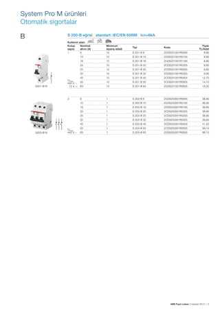 System Pro M ürünleri
Otomatik sigortalar
B

S 200-B eğrisi standart: IEC/EN 60898 Icn=6kA
Kullanım
Kutup
sayısı
1

alanı
Nominal
akımı (A)
6

Tipi

Kodu

S 201-B 6

2CDS251001R0065

Fiyatı
TL/Adet
8,80

10

10

S 201-B 10

2CDS251001R0105

8,80

16

10

S 201-B 16

2CDS251001R1165

8,80

20

10

S 201-B 20

2CDS251001R0205

8,80

25

10

S 201-B 25

2CDS251001R0255

8,80

32

10

S 201-B 32

2CDS251001R0325

9,90

40

S201-B16

Minimum
sipariş adedi
10

10

S 201-B 40

2CDS251001R0405

12,70

UBmax
440 V ~ 50
72 V … 63
—

10

S 201-B 50

2CDS251001R0505

14,70

10

S 201-B 63

2CDS251001R0635

19,20

6

1

S 203-B 6

2CDS253001R0065

38,90

10

3

1

S 203-B 10

2CDS253001R0105

38,90

16

1

S 203-B 16

2CDS253001R0165

38,90

20

1

S 203-B 20

2CDS253001R0205

38,90

25

S203-B16

S 203-B 25

2CDS253001R0255

38,90

1

S 203-B 32

2CDS253001R0325

39,60

40
UBmax
440 V ~

1

32

1

S 203-B 40

2CDS253001R0405

41,20

50

1

S 203-B 50

2CDS253001R0505

59,10

63

1

S 203-B 63

2CDS253001R0635

66,10

ABB Fiyat Listesi 3 Haziran 2013 | 5

 