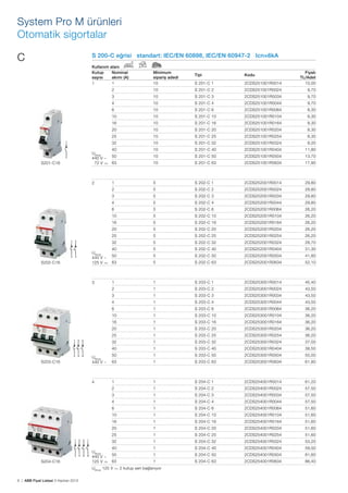 System Pro M ürünleri
Otomatik sigortalar
C

S 200-C eğrisi standart: IEC/EN 60898, IEC/EN 60947-2 Icn=6kA
Kullanım
Kutup
sayısı
1

alanı
Nominal
akımı (A)
1

S 201-C 1

2CDS251001R0014

Fiyatı
TL/Adet
10,00

2

10

S 201-C 2

2CDS251001R0024

9,70

3

10

S 201-C 3

2CDS251001R0034

9,70

4

10

S 201-C 4

2CDS251001R0044

9,70

6

10

S 201-C 6

2CDS251001R0064

8,30

10

10

S 201-C 10

2CDS251001R0104

8,30

16

10

S 201-C 16

2CDS251001R0164

8,30

20

10

S 201-C 20

2CDS251001R0204

8,30

25

10

S 201-C 25

2CDS251001R0254

8,30

32

10

S 201-C 32

2CDS251001R0324

9,20

40

S201-C16

Minimum
sipariş adedi
10

10

S 201-C 40

2CDS251001R0404

11,80

UBmax
440 V ~ 50
72 V … 63
—

Tipi

Kodu

10

S 201-C 50

2CDS251001R0504

13,70

10

S 201-C 63

2CDS251001R0634

17,90

1

5

S 202-C 1

2CDS252001R0014

29,80

2

2

5

S 202-C 2

2CDS252001R0024

29,80

3

5

S 202-C 3

2CDS252001R0034

29,80

4

5

S 202-C 4

2CDS252001R0044

29,80

6

5

S 202-C 6

2CDS252001R0064

26,20

10

5

S 202-C 10

2CDS252001R0104

26,20
26,20

16

S 202-C 16

2CDS252001R0164

5

S 202-C 20

2CDS252001R0204

26,20

25

5

S 202-C 25

2CDS252001R0254

26,20

32

5

S 202-C 32

2CDS252001R0324

28,70

40

S202-C16

5

20

5

S 202-C 40

2CDS252001R0404

31,30

5

S 202-C 50

2CDS252001R0504

41,80

5

S 202-C 63

2CDS252001R0634

52,10

UBmax
440 V ~ 50
125 V … 63
—

1

1

S 203-C 1

2CDS253001R0014

45,40

2

3

1

S 203-C 2

2CDS253001R0024

43,50

3

1

S 203-C 3

2CDS253001R0034

43,50

4

1

S 203-C 4

2CDS253001R0044

43,50

6

1

S 203-C 6

2CDS253001R0064

36,20

10

1

S 203-C 10

2CDS253001R0104

36,20
36,20

16

1

S 203-C 16

2CDS253001R0164

20

1

S 203-C 20

2CDS253001R0204

36,20

25

1

S 203-C 25

2CDS253001R0254

36,20

32

S203-C16

UBmax
440 V ~

1

S 203-C 32

2CDS253001R0324

37,00

40

1

S 203-C 40

2CDS253001R0404

38,50

50

1

S 203-C 50

2CDS253001R0504

55,00

63

1

S 203-C 63

2CDS253001R0634

61,80

61,20

1

1

S 204-C 1

2CDS254001R0014

2

1

S 204-C 2

2CDS254001R0024

57,50

3

4

1

S 204-C 3

2CDS254001R0034

57,50

4

1

S 204-C 4

2CDS254001R0044

57,50

6

1

S 204-C 6

2CDS254001R0064

51,60

10

1

S 204-C 10

2CDS254001R0104

51,60

16

1

S 204-C 16

2CDS254001R0164

51,60
51,60

20

S 204-C 20

2CDS254001R0204

1

S 204-C 25

2CDS254001R0254

51,60

32

S204-C16

1

25

1

S 204-C 32

2CDS254001R0324

53,20

40
UBmax
50
440 V ~
125 V … 63
—

1

S 204-C 40

2CDS254001R0404

59,50

1

S 204-C 50

2CDS254001R0504

81,60

1

S 204-C 63

2CDS254001R0634

86,40

—
UBmax 125 V … 2 kutup seri bağlanıyor
6 | ABB Fiyat Listesi 3 Haziran 2013

 