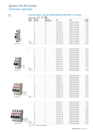 System Pro M ürünleri
Otomatik sigortalar
C

S 200 M-C eğrisi standart: IEC/EN 60898, IEC/EN 60947-2 Icn=10kA
Kullanım
Kutup
sayısı
1

alanı
Nominal
akımı (A)
1

Minimum
sipariş adedi
10

S 201 M-C 1

2CDS271001R0014

2

10

S 201 M-C 2

2CDS271001R0024

14,30

3

10

S 201 M-C 3

2CDS271001R0034

14,30
14,30

Tipi

Kodu

Fiyatı
TL/Adet
14,90

4

10

S 201 M-C 4

2CDS271001R0044

6

10

S 201 M-C 6

2CDS271001R0064

12,50

10

10

S 201 M-C 10

2CDS271001R0104

12,50

16

10

S 201 M-C 16

2CDS271001R0164

12,50

20

10

S 201 M-C 20

2CDS271001R0204

12,50

25

S201M-C16

10

S 201 M-C 25

2CDS271001R0254

12,50

32

10

S 201 M-C 32

2CDS271001R0324

13,60

40
UBmax
50
253 V ~
72 V … 63
—

10

S 201 M-C 40

2CDS271001R0404

17,70

10

S 201 M-C 50

2CDS271001R0504

20,40

10

S 201 M-C 63

2CDS271001R0634

26,70

1

5

S 202 M-C 1

2CDS272001R0014

41,00

2

2

5

S 202 M-C 2

2CDS272001R0024

39,40

3

5

S 202 M-C 3

2CDS272001R0034

39,40

4

5

S 202 M-C 4

2CDS272001R0044

39,40

6

5

S 202 M-C 6

2CDS272001R0064

34,50

10

5

S 202 M-C 10

2CDS272001R0104

34,50

16

5

S 202 M-C 16

2CDS272001R0164

34,50

20

5

S 202 M-C 20

2CDS272001R0204

34,50

25

S202M-C16

5

S 202 M-C 25

2CDS272001R0254

34,50

32

5

S 202 M-C 32

2CDS272001R0324

37,80

40
UBmax
50
440 V ~
125 V … 63
—

5

S 202 M-C 40

2CDS272001R0404

41,50

5

S 202 M-C 50

2CDS272001R0504

55,10

5

S 202 M-C 63

2CDS272001R0634

69,20

1

1

S 203 M-C 1

2CDS273001R0014

64,90

2

3

1

S 203 M-C 2

2CDS273001R0024

62,40

3

1

S 203 M-C 3

2CDS273001R0034

62,40

4

1

S 203 M-C 4

2CDS273001R0044

62,40

6

1

S 203 M-C 6

2CDS273001R0064

52,00

10

1

S 203 M-C 10

2CDS273001R0104

52,00

16

1

S 203 M-C 16

2CDS273001R0164

52,00

20

1

S 203 M-C 20

2CDS273001R0204

52,00

25

UBmax
440 V ~

S 203 M-C 25

2CDS273001R0254

52,00

1

S 203 M-C 32

2CDS273001R0324

53,10

40
S203M-C16

1

32

1

S 203 M-C 40

2CDS273001R0404

55,20

50

1

S 203 M-C 50

2CDS273001R0504

78,90

63

1

S 203 M-C 63

2CDS273001R0634

88,10

1

1

S 204 M-C 1

2CDS274001R0014

75,30

2

4

1

S 204 M-C 2

2CDS274001R0024

71,60
71,60

3

1

S 204 M-C 3

2CDS274001R0034

4

1

S 204 M-C 4

2CDS274001R0044

71,60

6

1

S 204 M-C 6

2CDS274001R0064

63,60

10

1

S 204 M-C 10

2CDS274001R0104

63,60

16

1

S 204 M-C 16

2CDS274001R0164

63,60

20

S 204 M-C 20

2CDS274001R0204

63,60

1

S 204 M-C 25

2CDS274001R0254

63,60

32

1

S 204 M-C 32

2CDS274001R0324

65,50

40

S204M-C16

1

25

1

S 204 M-C 40

2CDS274001R0404

73,40

1

S 204 M-C 50

2CDS274001R0504

100,00

1

S 204 M-C 63

2CDS274001R0634

108,00

UBmax
440 V ~ 50
125 V … 63
—

—
UBmax 125 V … 2 kutup seri bağlanıyor
ABB Fiyat Listesi 3 Haziran 2013 | 7

 