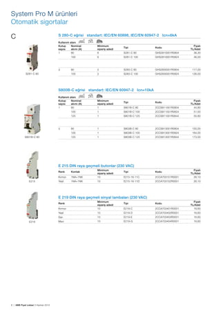 System Pro M ürünleri
Otomatik sigortalar
C

S 280-C eğrisi standart: IEC/EN 60898, IEC/EN 60947-2 Icn=6kA
Kullanım
Kutup
sayısı
1

alanı
Nominal
akımı (A)
80

GHS2810001R0804

6

S281-C 100

GHS2810001R0824

46,00

80

2

S283-C 80

GHS2830001R0804

117,00

100

3

S281-C 80

Fiyatı
TL/Adet
38,30

100

S281-C 80

Minimum
sipariş adedi
6

2

S283-C 100

GHS2830001R0824

126,00

Tipi

Kodu

S800B-C eğrisi standart: IEC/EN 60947-2 Icn=10kA
Kullanım
Kutup
sayısı
1

alanı
Nominal
akımı (A)
80

Minimum
sipariş adedi
1

Tipi

Kodu

Fiyatı
TL/Adet
44,80

S801B-C 100

2CCS811001R0824

51,50

1

S801B-C 125

2CCS811001R0844

55,80

80

1

S803B-C 80

2CCS813001R0804

155,00

100

1

S803B-C 100

2CCS813001R0824

164,00

125

S801B-C 80

2CCS811001R0804

1

125

3

S801B-C 80

100

1

S803B-C 125

2CCS813001R0844

173,00

E 215 DIN raya geçmeli butonlar (230 VAC)
Kırmızı

1NA+1NK

Minimum
sipariş adedi
10

Yeşil

1NA+1NK

10

Renk
E215

Kontak

E215-16-11C

2CCA703151R0001

Fiyatı
TL/Adet
26,10

E215-16-11D

2CCA703152R0001

26,10

Tipi

Kodu

E 219 DIN raya geçmeli sinyal lambaları (230 VAC)
Kırmızı

Minimum
sipariş adedi
10

E219-C

2CCA703401R0001

Fiyatı
TL/Adet
16,60

Yeşil

10

E219-D

2CCA703402R0001

16,60

Sarı

10

E219-E

2CCA703403R0001

16,60

Mavi

10

E219-G

2CCA703404R0001

16,60

Renk

E219

8 | ABB Fiyat Listesi 3 Haziran 2013

Tipi

Kodu

 