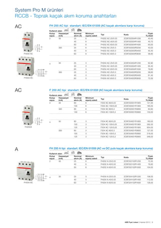 System Pro M ürünleri
RCCB - Toprak kaçak akım koruma anahtarları
AC

FH 200 AC tipi standart: IEC/EN 61008 (AC kaçak akımlara karşı koruma)
Kullanım
Kutup
sayısı
2

alanı
Hassasiyet
(mA)
30

Nominal
akımı (A)
25

Minimum
sipariş adedi
6

FH202 AC-25/0.03

2CSF202004R1250

40

6

FH202 AC-40/0.03

2CSF202004R1400

45,70

63

6

FH202 AC-63/0.03

2CSF202004R1630

63,00

Tipi

Kodu

Fiyatı
TL/Adet
43,40

4

6

FH202 AC-25/0.3

2CSF202003R3250

43,00

6

FH202 AC-40/0.3

2CSF202003R3400

45,40

63

FH202 AC

25
40

300

6

FH202 AC-63/0.3

2CSF202003R3630

56,60

25

3

FH204 AC-25/0.03

2CSF204004R1250

62,90

40

30

3

FH204 AC-40/0.03

2CSF204004R1400

65,40

63
300

3

FH204 AC-63/0.03

2CSF204004R1630

79,80

25

3

FH204 AC-25/0.3

2CSF204003R3250

58,60

40

AC

3

FH204 AC-40/0.3

2CSF204003R3400

61,40

63

FH204 AC

3

FH204 AC-63/0.3

2CSF204003R3630

72,00

F 200 AC tipi standart: IEC/EN 61008 (AC kaçak akımlara karşı koruma)
Kullanım
Kutup
sayısı
2

alanı
Hassasiyet
(mA)
30

F202 AC-80/0,03

2CSF202001R1800

Fiyatı
TL/Adet
121,00

6

F202 AC-100/0,03

2CSF202001R1900

185,00

80

6

F202 AC-80/0,3

2CSF202001R3800

84,60

100

4

Minimum
sipariş adedi
6

100
300

Nominal
akımı (A)
80

6

F202 AC-100/0,3

2CSF202001R3900

133,00

Tipi

Kodu

FH202A

80

3

F204 AC-80/0,03

2CSF204001R1800

180,00

100

30

3

F204 AC-100/0,03

2CSF204001R1900

292,00

125
300

3

F204 AC-125/0,03

2CSF204001R1950

654,00

80

3

F204 AC-80/0,3

2CSF204001R3800

127,00

100

A

3

F204 AC-100/0,3

2CSF204001R3900

218,00

125

3

F204 AC-125/0,3

2CSF204001R3950

548,00

FH 200 A tipi standart: IEC/EN 61008 (AC ve DC puls kaçak akımlara karşı koruma)
Kullanım
Kutup
sayısı
2

alanı
Hassasiyet
(mA)
30

FH204 AC

FH202 A-25/0.03

2CSF202102R1250

6

FH202 A-40/0.03

2CSF202102R1400

76,60

63

30

Minimum
sipariş adedi
6

40

4

Nominal
akımı (A)
25

6

FH202 A-63/0.03

2CSF202102R1630

104,00

Tipi

Kodu

Fiyatı
TL/Adet
72,50

25

3

FH204 A-25/0.03

2CSF204102R1250

106,00

40

3

FH204 A-40/0.03

2CSF204102R1400

112,00

63

3

FH204 A-63/0.03

2CSF204102R1630

128,00

ABB Fiyat Listesi 3 Haziran 2013 | 9

 