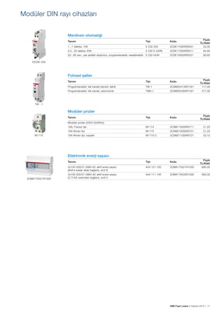 Modüler DIN rayı cihazları
Merdiven otomatiği
Tanımı

Tipi

Kodu

1...7 dakika, 1VA

E 232-230

2CDE110000R0501

Fiyatı
TL/Adet
53,30

0,5...20 dakika, 6VA

E 232 E-230N

2CDE110000R0511

94,80

2CDE150000R0521

90,60

20...60 san., ışık şiddeti düşürücü, programlanabilir, resetlenebilir E 232-HLM
E232E-230

Fotosel şalter
Tanımı

Tipi

Kodu

Programlanabilir, tek kanallı (sensör dahil)

TW-1

2CSM204135R1341

Fiyatı
TL/Adet
117,00

Programlanabilir, tek kanallı, astronomik

TWA-1

2CSM204365R1341

271,00

Tipi

Kodu

16A, Fransız tipi

M1174

2CSM110000R0711

21,20

16A Alman tipi

M1175

2CSM210000R0721

21,20

16A Alman tipi, kapaklı

M1175-C

2CSM211000R0721

33,10

Tanımı

Tipi

Kodu

3x100-500/57-288V AC aktif enerji sayacı
(80A'e kadar direk bağlantı, sınıf II)

A43 121-100

2CMA170521R1000

Fiyatı
TL/Adet
685,00

3x100-500/57-288V AC aktif enerji sayacı
(C:T:/5A üzerinden bağlantı, sınıf I)

A44 111-100

2CMA170533R1000

685,00

TW - 1

Modüler prizler
Tanımı

Fiyatı
TL/Adet

Modüler prizler (250V 50/60Hz)

M1175

Elektronik enerji sayacı

2CMA170521R1000

ABB Fiyat Listesi 3 Haziran 2013 | 17

 