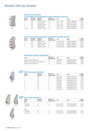Modüler DIN rayı cihazları
Darbe akım anahtarları
E 250 aydınlatma armatürlerinin farklı noktalardan kontrolü
Kutup
sayısı
1

Besleme
gerilimi
230VAC/115VDC

Minimum
sipariş adedi
12

1

16A

24VAC/12VDC

12

2

16A

230VAC/115VDC

2

16A

1 (A/K)

E251

Nominal
akımı (A)
16A

Tipi

Kodu

E 251 - 230V

2CSM111000R0201

Fiyatı
TL/Adet
33,10

E 251 - 24V

2CSM411000R0201

59,50

12

E 252 - 230V

2CSM112000R0201

61,80

24VAC/12VDC

12

E 252 - 24V

2CSM412000R0201

16A

84,80

230VAC/115VDC

12

E 256. 1-230

2CSM115000R0201

45,50

E 257 C çok sayıda aydınlatma armatürünün merkezi kontrolü
Kutup
sayısı
1

Nominal
akımı (A)
16A

Besleme
gerilimi
24VAC/12VDC

Minimum
sipariş adedi
12

1

16A

230VAC/115VDC

12

2

16A

24VAC/12VDC

2

16A

230VAC/115VDC

Fiyatı
TL/Adet
81,20

Tipi

Kodu

E 257C10-24V

2CSM411000R0211

E 257C10-230V

2CSM111000R0211

81,20

8

E 257C20-24V

2CSM412000R0211

124,00

8

E 257C20-230V

2CSM112000R0211

124,00

Tipi

Kodu

E257C

Darbe akım anahtarı aksesuarları
İlave güç kontak bloğu, 2NA

Minimum
sipariş adedi
10

E250CM20

2CSM012100R0201

Fiyatı
TL/Adet
40,30

Merkezi kontrol modülü (E 250 serisi için)

16

E257CM

2CSM000200R0211

87,90

Yardımcı kontak bloğu 2NA

16

E250 H20

2CSM002400R0201

42,50

Tipi

Kodu

Tanımı

E200 kumanda anahtarları
Kutup
sayısı
1

Minimum
sipariş adedi
10

E201/25g

2CDE281001R1025

Fiyatı
TL/Adet
15,40

1

32

10

E201/32g

2CDE281001R1032

16,30

2

25

5

E202/25g

2CDE282001R1025

31,60

2

32

5

E202/32g

2CDE282001R1032

34,00

3

25

3

E203/25g

2CDE283001R1025

49,00

3

32

3

E203/32g

2CDE283001R1032

53,00

4

25

2

E204/25g

2CDE284001R1025

65,40

4

E200

Nominal
akımı (A)
25

32

2

E204/32g

2CDE284001R1032

70,80

E213 seçici anahtarları
Kutup
sayısı
0-I

Tipi

Kodu

1 enversör

25

10

E213-25-001

2CCA703041R0001

28,50

2 enversör

25

10

E213-25-002

2CCA703046R0001

50,50

25

10

E214-25-101

2CCA703026R0001

39,10

2 enversör

E213-2

Minimum
sipariş adedi

1 enversör

E213-1

Nominal
akımı (A)

Fiyatı
TL/Adet

25

10

E214-25-202

2CCA703031R0001

74,40

I-0-II

E214

18 | ABB Fiyat Listesi 3 Haziran 2013

 