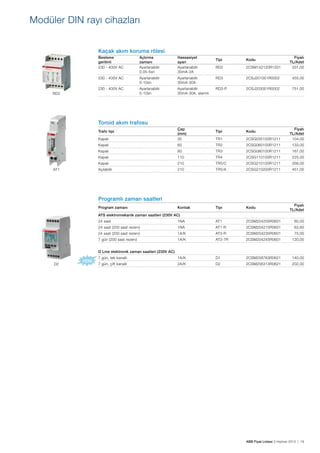 Modüler DIN rayı cihazları
Kaçak akım koruma rölesi
Besleme
gerilimi
230 - 400V AC

Açtırma
zamanı
Ayarlanabilir
0.05-5sn

Hassasiyet
ayarı
Ayarlanabilir
30mA-2A

230 - 400V AC

Ayarlanabilir
0-10sn

230 - 400V AC

Ayarlanabilir
0-10sn

RD2

Fiyatı
TL/Adet
331,00

Tipi

Kodu

RD2

2CSM142120R1201

Ayarlanabilir
30mA-30A

RD3

2CSJ201001R0002

455,00

Ayarlanabilir
30mA-30A, alarmlı

RD3-P

2CSJ203001R0002

751,00

Tipi

Kodu

Toroid akım trafosu
Kapalı

Çap
(mm)
35

TR1

2CSG035100R1211

Fiyatı
TL/Adet
104,00

Kapalı

60

TR2

2CSG060100R1211

133,00

Kapalı

80

TR3

2CSG080100R1211

167,00

Kapalı

110

TR4

2CSG110100R1211

225,00

Kapalı

210

TR5/C

2CSG210100R1211

356,00

Açılabilir

210

TR5/A

2CSG210200R1211

451,00

Kontak

Tipi

Kodu

Trafo tipi

AT1

Programlı zaman saatleri
Program zamanı

Fiyatı
TL/Adet

ATS elektromekanik zaman saatleri (230V AC)
24 saat

1NA

AT1

2CSM204205R0601

60,00

24 saat (200 saat rezerv)

1NA

AT1-R

2CSM204215R0601

63,60

24 saat (200 saat rezerv)

1A/K

AT3-R

2CSM204235R0601

75,00

7 gün (200 saat rezerv)

1A/K

AT3-7R

2CSM204245R0601

120,00

7 gün, tek kanallı

1A/K

D1

2CSM258763R0621

140,00

7 gün, çift kanallı

2A/K

D2

2CSM256313R0621

202,00

D Line elektronik zaman saatleri (230V AC)
D2

ABB Fiyat Listesi 3 Haziran 2013 | 19

 