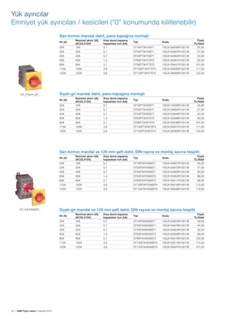 Yük ayırıcılar
Emniyet yük ayırıcıları / kesicileri (“0” konumunda kilitlenebilir)
Sarı-kırmızı mandal dahil, pano kapağına montajlı
25A

Nominal akımı I(A)
(AC22,415V)
16A

Kısa devre kapama
kapasitesi Icm (kA)
0,7

Tipi

Kodu

OT16FT3HY3ST1

1SCA104848R1001/B

Fiyatı
TL/Adet
25,80

32A

25A

0,7

OT25FT3HY3ST1

40A

40A

1SCA104897R1001/B

27,00

0,7

OT40FT3HY3ST1

1SCA104953R1001/B

63A

42,00

63A

1,4

OT63FT3HY7ST2

1SCA105391R1001/B

62,00

80A

80A

2,1

OT80FT3HY7ST2

1SCA105441R1001/B

107,00

115A

100A

3,6

OT100FT3HY7ST4

1SCA105030R1001/B

111,00

125A

125A

3,6

OT125FT3HY7ST4

1SCA105065R1001/B

133,00

Ith (A)

OT_FT3HY_ST_

Siyah-gri mandal dahil, pano kapağına montajlı
25A

Nominal akımı I(A)
(AC22,415V)
16A

Kısa devre kapama
kapasitesi Icm (kA)
0,7

Tipi

Kodu

OT16FT3HS3ST1

1SCA110539R1001/B

Fiyatı
TL/Adet
25,80

32A

25A

0,7

OT25FT3HS3ST1

40A

40A

1SCA104892R1001/B

27,00

0,7

OT40FT3HS3ST1

1SCA104948R1001/B

63A

42,00

63A

1,4

OT63FT3HS7ST2

1SCA105388R1001/B

62,00

80A

80A

2,1

OT80FT3HS7ST2

1SCA105438R1001/B

107,00

115A

100A

3,6

OT100FT3HS7ST4

1SCA105027R1001/B

111,00

125A

125A

3,6

OT125FT3HS7ST4

1SCA105063R1001/B

133,00

Ith (A)

Sarı-kırmızı mandal ve 120 mm şaft dahil, DIN rayına ve montaj sacına tespitli
25A

Nominal akımı I(A)
(AC22,415V)
16A

Kısa devre kapama
kapasitesi Icm (kA)
0,7

Tipi

Kodu

OT16F3HY5X6ST1

1SCA104827R1001/B

Fiyatı
TL/Adet
35,00

32A

25A

0,7

OT25F3HY5X6ST1

40A

40A

1SCA104872R1001/B

41,00

0,7

OT40F3HY5X6ST1

1SCA104928R1001/B

63A

50,00

63A

1,4

OT63F3HY5X6ST2

1SCA105363R1001/B

88,00

80A

80A

2,1

OT80F3HY5X6ST2

1SCA105411R1001/B

98,00

115A

100A

3,6

OT100F3HY5X6ST4

1SCA105016R1001/B

112,00

125A

125A

3,6

OT125F3HY5X6ST4

1SCA105049R1001/B

119,00

Ith (A)

OT_F3HY5X6ST_

Siyah-gri mandal ve 120 mm şaft dahil, DIN rayına ve montaj sacına tespitli
25A

Nominal akımı I(A)
(AC22,415V)
16A

Kısa devre kapama
kapasitesi Icm (kA)
0,7

Tipi

Kodu

OT16F3HS5X6ST1

1SCA104824R1001/B

Fiyatı
TL/Adet
39,00

32A

25A

0,7

OT25F3HS5X6ST1

40A

40A

1SCA104870R1001/B

44,00

0,7

OT40F3HS5X6ST1

1SCA104924R1001/B

63A

52,00

63A

1,4

OT63F3HS5X6ST2

1SCA105356R1001/B

89,00

80A

80A

2,1

OT80F3HS5X6ST2

1SCA105410R1001/B

102,00

115A

100A

3,6

OT100F3HS5X6ST4

1SCA105014R1001/B

114,00

125A

125A

3,6

OT125F3HS5X6ST4

1SCA105047R1001/B

121,00

Ith (A)

22 | ABB Fiyat Listesi 3 Haziran 2013

 