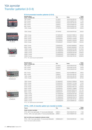 Yük ayırıcılar
Transfer şalterleri (I-0-II)
El ile kumandalı transfer şalterler (I-O-II)
Nominal akımı
(AC21, 415VAC) I(A)
16A, 3 kutup

1SCA104863R1001

117,00

OT40F3C

1SCA104913R1001

130,00

63A, 3 kutup

OT63F3C

1SCA105338R1001

140,00

80A, 3 kutup

OT80F3C

1SCA105402R1001

172,00

100A, 3 kutup

OT100F3C

1SCA105008R1001

248,00

125A, 3 kutup

OT125F3C

1SCA105037R1001

293,00

160A, 3 kutup

OT160E03CP

1SCA022772R6510

568,00

200A, 3 kutup

OT200E03CP

1SCA022771R7520

622,00

250A, 3 kutup

OT250E03CP

1SCA022771R3450

800,00

315A, 3 kutup

OT315E03CP

1SCA022772R6780

894,00

400A, 3 kutup

OT400E03CP

1SCA022771R8500

1.064,00

630A, 3 kutup

OT630E03CP

1SCA022785R6050

1.662,00

800A, 3 kutup

OT800E03CP

1SCA022785R6300

2.317,00

1000A, 3 kutup

OT1000E03CP

1SCA022872R1680

3.135,00

1250A, 3 kutup

OT1250E03CP

1SCA022872R0790

3.461,00

1600A, 3 kutup

OT1600E03CP

1SCA022872R1840

4.006,00

2000A, 3 kutup
OT250EO3C

OT25F3C

40A, 3 kutup

OT125F3C

1SCA104816R1001

25A, 3 kutup

OT40F3C

OT16F3C

Fiyatı
TL/Adet
100,00

OT2000E03CP

1SCA103908R1001

7.524,00

2500A, 3 kutup

OT2500E03CP

1SCA105615R1001

9.398,00

Tipi

Kodu

Tipi

Kodu

OT16...125, mandal veya kol içermemektedir.

Nominal akımı
(AC21, 415VAC) I(A)
16A, 4 kutup

OT25F4C

1SCA104877R1001

140,00

40A, 4 kutup

OT40F4C

1SCA104934R1001

154,00

63A, 4 kutup

OT63F4C

1SCA105369R1001

188,00

80A, 4 kutup

OT80F4C

1SCA105418R1001

212,00

100A, 4 kutup

OT100F4C

1SCA105019R1001

296,00

125A, 4 kutup

OT125F4C

1SCA105054R1001

337,00

160A, 4 kutup

OT160E04CP

1SCA022775R9440

653,00

200A, 4 kutup

OT200E04CP

1SCA022771R7280

715,00

250A, 4 kutup

OT250E04CP

1SCA022775R4640

920,00

315A, 4 kutup

OT315E04CP

1SCA022775R7150

1.029,00

400A, 4 kutup

OT400E04CP

1SCA022771R8680

1.223,00

630A, 4 kutup

OT630E04CP

1SCA022785R6130

1.911,00

800A, 4 kutup

OT800E04CP

1SCA022785R6210

2.934,00

1000A, 4 kutup

OT1000E04CP

1SCA022872R1500

3.749,00

1250A, 4 kutup

OT1250E04CP

1SCA022872R1250

4.329,00

1600A, 4 kutup

OT1600E04CP

1SCA022872R2310

4.869,00

2000A, 4 kutup

OT2000E04CP

1SCA103912R1001

8.653,00

2500A, 4 kutup

OT800E04C

1SCA104831R1001

25A, 4 kutup

OT250EO4CP

OT16F4C

Fiyatı
TL/Adet
117,00

OT2500E04CP

1SCA103906R1001

10.808,00

OT16...125, mandal veya kol içermemektedir.

OT16...125F_C transfer şalteri için mandal ve kollar
Tanımı

Fiyatı
TL/Adet

Tipi

Kodu

OT16...80F_C için siyah plastik, “0” konumunda kilitlenebilir

OHBS12

1SCA108252R1001

17,90

OT100...125F_C için siyah plastik, “0” konumunda kilitlenebilir

OHBS11

1SCA109092R1001

23,60

OHBS2AJE011

1SCA105220R1001

32,60

Direkt montajlı mandallar

Şaft ile birlikte pano kapağında kullanılan kodlar
OT16...125F_C için siyah plastik, “0” konumunda kilitlenebilir
Sayfa 21’de bulunan şaftlar ile kullanılır.

24 | ABB Fiyat Listesi 3 Haziran 2013

 