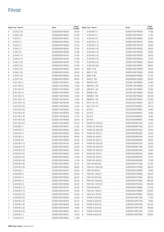 Fihrist

Sayfa Tipi / Tanımı

Kodu

6	

S 203-C 50	

2CDS253001R0504	

6	

S 203-C 63	

2CDS253001R0634	

6	

S 204-C 1	

6	

Fiyatı
TL/Adet

Fiyatı
TL/Adet

Sayfa Tipi / Tanımı

Kodu

55,00

7	

S 204 M-C 3	

2CDS274001R0034	

71,60

61,80

7	

S 204 M-C 4	

2CDS274001R0044	

71,60

2CDS254001R0014	

61,20

7	

S 204 M-C 6	

2CDS274001R0064	

63,60

S 204-C 2	

2CDS254001R0024	

57,50

7	

S 204 M-C 10	

2CDS274001R0104	

63,60

6	

S 204-C 3	

2CDS254001R0034	

57,50

7	

S 204 M-C 16	

2CDS274001R0164	

63,60

6	

S 204-C 4	

2CDS254001R0044	

57,50

7	

S 204 M-C 20	

2CDS274001R0204	

63,60

6	

S 204-C 6	

2CDS254001R0064	

51,60

7	

S 204 M-C 25	

2CDS274001R0254	

63,60

6	

S 204-C 10	

2CDS254001R0104	

51,60

7	

S 204 M-C 32	

2CDS274001R0324	

65,50

6	

S 204-C 16	

2CDS254001R0164	

51,60

7	

S 204 M-C 40	

2CDS274001R0404	

73,40

6	

S 204-C 20	

2CDS254001R0204	

51,60

7	

S 204 M-C 50	

2CDS274001R0504	

100,00

6	

S 204-C 25	

2CDS254001R0254	

51,60

7	

S 204 M-C 63	

2CDS274001R0634	

108,00

6	

S 204-C 32	

2CDS254001R0324	

53,20

8	

S281-C 80	

GHS2810001R0804	

38,30

6	

S 204-C 40	

2CDS254001R0404	

59,50

8	

S281-C 100	

GHS2810001R0824	

46,00

6	

S 204-C 50	

2CDS254001R0504	

81,60

8	

S283-C 80	

GHS2830001R0804	

117,00

6	

S 204-C 63	

2CDS254001R0634	

86,40

8	

S283-C 100	

GHS2830001R0824	

126,00

7	

S 201 M-C 1	

2CDS271001R0014	

14,90

8	

S801B-C 80	

2CCS811001R0804	

44,80

7	

S 201 M-C 2	

2CDS271001R0024	

14,30

8	

S801B-C 100	

2CCS811001R0824	

51,50

7	

S 201 M-C 3	

2CDS271001R0034	

14,30

8	

S801B-C 125	

2CCS811001R0844	

55,80

7	

S 201 M-C 4	

2CDS271001R0044	

14,30

8	

S803B-C 80	

2CCS813001R0804	

155,00

7	

S 201 M-C 6	

2CDS271001R0064	

12,50

8	

S803B-C 100	

2CCS813001R0824	

164,00

7	

S 201 M-C 10	

2CDS271001R0104	

12,50

8	

S803B-C 125	

2CCS813001R0844	

173,00

7	

S 201 M-C 16	

2CDS271001R0164	

12,50

8	E215-16-11C	

2CCA703151R0001	 26,10

7	

S 201 M-C 20	

2CDS271001R0204	

12,50

8	E215-16-11D	

2CCA703152R0001	 26,10

7	

S 201 M-C 25	

2CDS271001R0254	

12,50

8	E219-C	

2CCA703401R0001	 16,60

7	

S 201 M-C 32	

2CDS271001R0324	

13,60

8	E219-D	

2CCA703402R0001	 16,60

7	

S 201 M-C 40	

2CDS271001R0404	

17,70

8	E219-E	

2CCA703403R0001	 16,60

7	

S 201 M-C 50	

2CDS271001R0504	

20,40

8	E219-G	

2CCA703404R0001	 16,60

7	

S 201 M-C 63	

2CDS271001R0634	

26,70

9	

FH202 AC-25/0.03	

2CSF202004R1250	

43,40

7	

S 202 M-C 1	

2CDS272001R0014	

41,00

9	

FH202 AC-40/0.03	

2CSF202004R1400	

45,70

7	

S 202 M-C 2	

2CDS272001R0024	

39,40

9	

FH202 AC-63/0.03	

2CSF202004R1630	

63,00

7	

S 202 M-C 3	

2CDS272001R0034	

39,40

9	

FH202 AC-25/0.3	

2CSF202003R3250	

43,00

7	

S 202 M-C 4	

2CDS272001R0044	

39,40

9	

FH202 AC-40/0.3	

2CSF202003R3400	

45,40

7	

S 202 M-C 6	

2CDS272001R0064	

34,50

9	

FH202 AC-63/0.3	

2CSF202003R3630	

56,60

7	

S 202 M-C 10	

2CDS272001R0104	

34,50

9	

FH204 AC-25/0.03	

2CSF204004R1250	

62,90

7	

S 202 M-C 16	

2CDS272001R0164	

34,50

9	

FH204 AC-40/0.03	

2CSF204004R1400	

65,40

7	

S 202 M-C 20	

2CDS272001R0204	

34,50

9	

FH204 AC-63/0.03	

2CSF204004R1630	

79,80

7	

S 202 M-C 25	

2CDS272001R0254	

34,50

9	

FH204 AC-25/0.3	

2CSF204003R3250	

58,60

FH204 AC-40/0.3	

2CSF204003R3400	

61,40

7	

S 202 M-C 32	

2CDS272001R0324	

37,80

9	

7	

S 202 M-C 40	

2CDS272001R0404	

41,50

9	

FH204 AC-63/0.3	

2CSF204003R3630	

72,00

7	

S 202 M-C 50	

2CDS272001R0504	

55,10

9	

F202 AC-80/0,03 	

2CSF202001R1800	

121,00

7	

S 202 M-C 63	

2CDS272001R0634	

69,20

9	

F202 AC-100/0,03 	

2CSF202001R1900	

185,00

7	

S 203 M-C 1	

2CDS273001R0014	

64,90

9	

F202 AC-80/0,3 	

2CSF202001R3800	

84,60

7	

S 203 M-C 2	

2CDS273001R0024	

62,40

9	

F202 AC-100/0,3 	

2CSF202001R3900	

133,00

7	

S 203 M-C 3	

2CDS273001R0034	

62,40

9	

F204 AC-80/0,03 	

2CSF204001R1800	

180,00

7	

S 203 M-C 4	

2CDS273001R0044	

62,40

9	

F204 AC-100/0,03 	

2CSF204001R1900	

292,00

7	

S 203 M-C 6	

2CDS273001R0064	

52,00

9	

F204 AC-125/0,03 	

2CSF204001R1950	

654,00

7	

S 203 M-C 10	

2CDS273001R0104	

52,00

9	

F204 AC-80/0,3 	

2CSF204001R3800	

127,00

7	

S 203 M-C 16	

2CDS273001R0164	

52,00

9	

F204 AC-100/0,3 	

2CSF204001R3900	

218,00

7	

S 203 M-C 20	

2CDS273001R0204	

52,00

9	

F204 AC-125/0,3	

2CSF204001R3950	

548,00

7	

S 203 M-C 25	

2CDS273001R0254	

52,00

9	

FH202 A-25/0.03	

2CSF202102R1250	

72,50

7	

S 203 M-C 32	

2CDS273001R0324	

53,10

9	

FH202 A-40/0.03	

2CSF202102R1400	

76,60

7	

S 203 M-C 40	

2CDS273001R0404	

55,20

9	

FH202 A-63/0.03	

2CSF202102R1630	

104,00

7	

S 203 M-C 50	

2CDS273001R0504	

78,90

9	

FH204 A-25/0.03	

2CSF204102R1250	

106,00

7	

S 203 M-C 63	

2CDS273001R0634	

88,10

9	

FH204 A-40/0.03	

2CSF204102R1400	

112,00

7	

S 204 M-C 1	

2CDS274001R0014	

75,30

9	

FH204 A-63/0.03	

2CSF204102R1630	

128,00

7	

S 204 M-C 2	

2CDS274001R0024	

71,60

ABB Fiyat Listesi 3 Haziran 2013

 