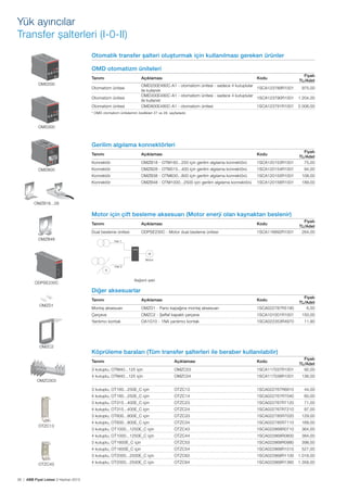 Yük ayırıcılar
Transfer şalterleri (I-0-II)
Otomatik transfer şalteri oluşturmak için kullanılması gereken ürünler
OMD

OMD otomatizm üniteleri

AUTO

LN 2
OFF

LN 1

II
I

II

ON

ON

I
+%
-

Lim

Auto
Power

Tanımı

20 25
15
30
10
SETUP
5 TEST

Tbs=300s

Ts

0s 510
30
10
30
5 0s

Alarm

Tbs=Ts

OMD200

Açıklaması

OMD200E480C-A1 - otomatizm ünitesi - sadece 4 kutuplular
1SCA123789R1001
ile kullanılır
OMD300E480C-A1 - otomatizm ünitesi - sadece 4 kutuplular
1SCA123790R1001
ile kullanılır
OMD800E480C-A1 - otomatizm ünitesi
1SCA123791R1001

Otomatizm ünitesi
Otomatizm ünitesi
OMD

Otomatizm ünitesi

OFF

II
I

II

Fiyatı
TL/Adet
975,00
1.204,00
2.006,00

* OMD otomatizm ünitelerinin özellikleri 27 ve 28. sayfadadır.

AUTO

LN 2
LN 1

Kodu

ON

ON

I
+%
-

Lim
Ts

Auto

0s 510
30
10
30
5 0s

Alarm

Power

Tbs=300s

20 25
15
30
10
SETUP
5 TEST

Tbs=Ts

OMD300

Gerilim algılama konnektörleri

OMD

Tanımı

Açıklaması

Kodu

Fiyatı
TL/Adet
75,00

Konnektör

1SCA120153R1001
1SCA120154R1001

94,00

OMZB38 - OTM630...800 için gerilim algılama konnektörü

1SCA120155R1001

108,00

Konnektör

OMD800

OMZB28 - OTM315...400 için gerilim algılama konnektörü

Konnektör

OFF

OMZB18 - OTM160...250 için gerilim algılama konnektörü

Konnektör

II

ON

I
ON

OMZB48 - OTM1000...2500 için gerilim algılama konnektörü

1SCA120156R1001

189,00

OMZB18...28

Motor için çift besleme aksesuarı (Motor enerji olan kaynaktan beslenir)
Tanımı

Açıklaması

Kodu

Dual besleme ünitesi

ODPSE230C - Motor dual besleme ünitesi

1SCA116892R1001

OMZB48

Fiyatı
TL/Adet
264,00

Hat 1
Line 1
ODPS

M

Motor
Motor
operator

ODPS

Line 22
Hat

G

Bağlantı şekli

ODPSE230C

Diğer aksesuarlar
Montaj aksesuarı

OMZD1 - Pano kapağına montaj aksesuarı

1SCA022787R5190

Fiyatı
TL/Adet
6,50

Çerçeve

OMZC2 - Şeffaf kapaklı çerçeve

1SCA101001R1001

150,00

Yardımcı kontak

OA1G10 - 1NA yardımcı kontak

1SCA022353R4970

11,90

Tanımı
OMZD1

OMZC2

Açıklaması

Kodu

Köprüleme baraları (Tüm transfer şalterleri ile beraber kullanılabilir)
3 kutuplu, OTM40...125 için

OMZC03

1SCA117037R1001

Fiyatı
TL/Adet
92,00

4 kutuplu, OTM40...125 için

OMZC04

1SCA117038R1001

136,00

Tanımı

OMZC003

Açıklaması

Kodu

3 kutuplu, OT160...250E_C için

OTZC13

1SCA022767R6910

44,00

4 kutuplu, OT160...250E_C için

OTZC14

1SCA022767R7040

60,00

3 kutuplu, OT315...400E_C için

OTZC23

1SCA022767R7120

71,00

4 kutuplu, OT315...400E_C için

OTZC24

1SCA022767R7210

97,00

3 kutuplu, OT600...800E_C için
OTZC13

OTZC33

1SCA022785R7020

129,00

4 kutuplu, OT600...800E_C için

OTZC34

1SCA022785R7110

168,00

3 kutuplu, OT1000...1250E_C için

OTZC43

1SCA022868R0710

364,00

4 kutuplu, OT1000...1250E_C için

OTZC44

1SCA022868R0800

384,00

3 kutuplu, OT1600E_C için

OTZC53

1SCA022868R0980

398,00

4 kutuplu, OT1600E_C için

OTZC54

1SCA022868R1010

527,00

3 kutuplu, OT2000...2500E_C için
OTZC43

26 | ABB Fiyat Listesi 3 Haziran 2013

OTZC63

1SCA022868R1100

1.016,00

4 kutuplu, OT2000...2500E_C için

OTZC64

1SCA022868R1360

1.358,00

 