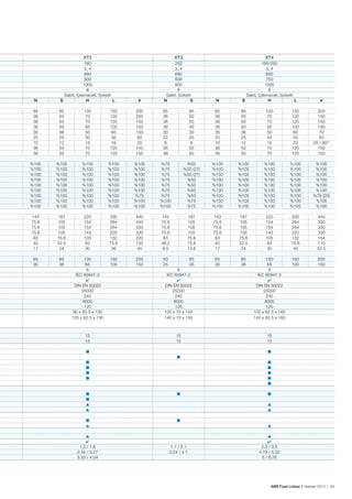 XT2

XT3

XT4

N

160
3, 4
690
500
1000
8
Sabit, Çekmeceli, Soketli
S
H
L

250
3, 4
690
500
800
8
Sabit, Soketli
N
S

N

160/250
3, 4
690
750
1000
8
Sabit, Çekmeceli, Soketli
S
H
L

65
36
36
36
30
20
10
36
36

85
50
50
50
36
25
12
50
50

100
70
70
65
50
30
15
70
70

150
120
120
100
60
36
18
120
120

200
200
150
150
100
60
20
150
150

65
36
36
36
30
22
6
36
36

85
50
50
40
30
20
8
50
50

65
36
36
36
30
20
10
36
36

85
50
50
50
36
25
12
50
50

100
70
70
65
50
45
15
70
70

150
120
120
100
60
50
20
120
120

200
150
150
150
70
50
25 / 90(1)
150
150

%100
%100
%100
%100
%100
%100
%100
%100
%100

%100
%100
%100
%100
%100
%100
%100
%100
%100

%100
%100
%100
%100
%100
%100
%100
%100
%100

%100
%100
%100
%100
%100
%100
%100
%100
%100

%100
%100
%100
%100
%100
%100
%75
%100
%100

%75
%75
%75
%75
%75
%75
%75
%100
%100

%50
%50 (27)
%50 (27)
%50
%50
%50
%50
%75
%75

%100
%100
%100
%100
%100
%100
%100
%100
%100

%100
%100
%100
%100
%100
%100
%100
%100
%100

%100
%100
%100
%100
%100
%100
%100
%100
%100

%100
%100
%100
%100
%100
%100
%100
%100
%100

%100
%100
%100
%100
%100
%100
%75 (20)
%100
%100

143
75.6
75.6
75.6
63
40
17

187
105
105
105
75.6
52.5
24

220
154
154
143
105
63
30

330
264
264
220
132
75.6
36

440
440
330
330
220
132
40

143
75.6
75.6
75.6
63
46.2
8.5

187
105
105
105
75.6
75.6
13.6

143
75.6
75.6
75.6
63
40
17

187
105
105
105
75.6
52.5
24

220
154
154
143
105
63
30

330
264
264
220
132
75.6
40

440
330
330
330
154
110
52.5

65
30

85
36

100
65
A
IEC 60947-2
✔
DIN EN 50022
25000
240
8000
120
90 x 82.5 x 130
120 x 82.5 x 130

150
100

200
150

50
25

85
35

65
30

85
36

150
100

200
150

A
IEC 60947-2
✔
DIN EN 50022
25000
240
8000
120
105 x 70 x 150
140 x 70 x 150

100
65
A
IEC 60947-2
✔
DIN EN 50022
25000
240
8000
120
105 x 82.5 x 160
140 x 82.5 x 160

15
15

15
15

15
15

V

■

V

■
■

■
■
■
■

■
■
■
■
■

■
■
s
s

■

■
s

■

s
✔
1.2 / 1.6
2.54 / 3.27
3.32 / 4.04

■
s
s

s

1.7 / 2.1
3.24 / 4.1

s
✔
2.5 / 3.5
4.19 / 5.52
5 / 6.76

ABB Fiyat Listesi 3 Haziran 2013 | 35

 