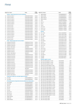 Fihrist

Sayfa Tipi / Tanımı

Kodu

	

F202 AC S-40/0.1	

Fiyatı
TL/Adet

2CSF202901R2400	

129,00

Sayfa Tipi / Tanımı

Kodu

11	S800-SOR24	

RCCB - Toprak kaçak akım koruma anahtarları	

10	

Fiyatı
TL/Adet

2CCS800900R0191	

11	S800-UVR36	

2CCS800900R0241	 167,00

92,70

10	

F202 AC S-63/0.1	

2CSF202901R2630	

136,00

11	S800-UVR130	

2CCS800900R0261	 167,00

10	

F202 AC S-40/0.3	

2CSF202901R3400	

123,00

11	S800-UVR250	

2CCS800900R0271	 167,00

10	

F202 AC S-63/0.3	

2CSF202901R3630	

129,00

11	S2-S	

GHS2801902R0008	

10	

F202 AC S-40/0.5	

2CSF202901R4400	

123,00

11	S2-H11	

GHS2701916R0001	

11,10
9,30

10	

F202 AC S-63/0.5	

2CSF202901R4630	

129,00

11	S2-A1	

GHS2801909R0001	

49,50

10	

F202 AC S-40/1	

2CSF202901R5400	

123,00

11	S2-A2	

GHS2801909R0002	

10	

F204 AC S-63/1	

2CSF202901R5630	

129,00

11	

GHS2801911R0002	

132,00

S2-UA 24	

49,50

10	

F204 AC S-40/0.1	

2CSF204901R2400	

201,00

11	

S2-UA 110	

GHS2801911R0004	

132,00

10	

F204 AC S-63/0.1	

2CSF204901R2630	

213,00

11	

S2-UA 220	

GHS2801911R0005	

132,00

10	

F204 AC S-40/0.3	

2CSF204901R3400	

193,00

	Baralar		

10	

F204 AC S-63/0.3	

2CSF204901R3630	

203,00

12	

PS 1/57/6	

2CDL210005R0657	

19,10

10	

F204 AC S-40/0.5	

2CSF204901R4400	

193,00

12	

PS 1/60	

2CDL210001R1060	

25,10

10	

F204 AC S-63/0.5	

2CSF204901R4630	

203,00

12	

PS 1/60/16	

2CDL210001R1660	

29,10

10	

F204 AC S-40/1	

2CSF204901R5400	

193,00

12	

PS 2/12	

2CDL220001R1012	

26,70

10	

F204 AC S-63/1	

2CSF204901R5630	

203,00

12	

PS 2/58	

2CDL220001R1058	

42,10

	

RCD - Toprak kaçak akım koruma röleleri		

12	

PS 2/58/16	

2CDL220001R1658	

49,60

10	

DDA202 AC-25/0.03	

2CSB202001R1250	

100,00

12	

PS 3/12	

2CDL230001R1012	

30,60

10	

DDA202 AC-40/0.03	

2CSB202001R1400	

100,00

12	

PS 3/12/16	

2CDL230001R1612	

34,30

10	

DDA202 AC-63/0.03	

2CSB202001R1630	

100,00

12	

PS 3/12 FI	

2CDL230002R1012	

38,30

10	

DDA 62 100A 30mA	

36229002	

249,00

12	

PS 4/12	

2CDL240101R1012	

38,30

10	

DDA202 AC-25/0.3	

2CSB202001R3250	

89,10

12	

PS 4/12/16	

2CDL240101R1612	

45,90

10	

DDA202 AC-40/0.3	

2CSB202001R3400	

89,10

12	

PS 4/12 NA	

2CDL240213R1012	

45,90

10	

DDA202 AC-63/0.3	

2CSB202001R3630	

89,10

12	

PS 4/58 N	

2CDL240101R1058	

99,00

10	

DDA 62 100A 300mA	

36229010	

228,00

12	

PS 4/60	

2CDL240101R1060	

99,00

10	

DDA203 AC-25/0.03	

2CSB203001R1250	

108,00

12	

PS 4/60/16	

2CDL240101R1660	

99,00

10	

DDA203 AC-40/0.03	

2CSB203001R1400	

108,00

12	PS-END	

2CDL200001R0001	

1,10

10	

DDA203 AC-63/0.03	

2CSB203001R1630	

108,00

12	SZ-BSK	

2CDL200001R0011	

2,80

10	

DDA203 AC-25/0.3	

2CSB203001R3250	

104,00

	

Modüler dağıtım kutuları		

10	

DDA203 AC-40/0.3	

2CSB203001R3400	

104,00

13	

RAL 9016 SÜ kapaksız 2 modül	

1SL2402A00	

4,60

10	

DDA203 AC-63/0.3	

2CSB203001R3630	

104,00

13	

RAL 9016 SÜ kapaksız 4 modül	

1SL2404A00	

5,30

10	

DDA204 AC-25/0.03	

2CSB204001R1250	

123,00

13	

RAL 9016 SÜ kapaksız 6 modül	

1SL2406A00	

8,60

10	

DDA204 AC-40/0.03	

2CSB204001R1400	

123,00

13	

RAL9016 SÜ opak kapaklı 8 modül	

1SL2438A00	

13,30

10	

DDA204 AC-63/0.03	

2CSB204001R1630	

123,00

13	

RAL 9016 SÜ opak kapaklı 12 modül	

1SL2442A00	

18,10

10	

DDA 64 100A 30mA	

36229044	

313,00

13	

RAL 9016 SÜ opak kapaklı 24 modül	

1SL2444A00	

35,00

10	

DDA204 AC-25/0.3	

2CSB204001R3250	

122,00

13	

RAL 9016 SÜ opak kapaklı 36 modül	

1SL2446A00	

46,00

2CSB204001R3400	

122,00

13	

RAL 9016 SÜ opak kapaklı 54 modül	

1SL2447A00	

78,00

10	

DDA204 AC-40/0.3	

10	

DDA204 AC-63/0.3	

2CSB204001R3630	

122,00

13	

RAL 9016 SÜ şeffaf kapaklı 8 modül	

1SL2458A00	

13,30

10	

DDA 64 100A 300mA	

36229051	

312,00

13	

RAL 9016 SÜ şeffaf kapaklı 12 modül	

1SL2462A00	

18,10

	

Kaçak akım röleleri için otomatik kapama üniteleri

13	

RAL 9016 SÜ şeffaf kapaklı 24 modül	

1SL2464A00	

35,00

11	F2C-ARI	

2CSF200996R0013	

633,00

13	

RAL 9016 SÜ şeffaf kapaklı 36 modül	

1SL2466A00	

46,00

11	F2C-ARH	

2CSF200992R0005	

279,00

13	

RAL 9016 SÜ şeffaf kapaklı 54 modül	

1SL2467A00	

78,00

13	

RAL 9016 SA opak kapaklı 8 modül	

1SL2040A00	

13,30

	

Otomatik sigorta ve kaçak akım koruma cihazları için aksesuarlar

11	S2C-S/H6R	

2CDS200922R0001	

31,70

13	

RAL 9016 SA opak kapaklı 12 modül	

1SL2041A00	

18,10

11	S2C-H6R	

2CDS200912R0001	

22,90

13	

RAL 9016 SA opak kapaklı 24 modül	

1SL2045A00	

35,00

11	S2C-A1	

2CDS200909R0001	

54,20

13	

RAL 9016 SA opak kapaklı 36 modül	

1SL2048A00	

46,00

11	S2C-A2	

2CDS200909R0002	

54,20

13	

RAL 9016 SA opak kapaklı 54 modül	

1SL2052A00	

78,00

11	F2C-A1	

2CSS200933R0011	

87,80

13	

RAL 9016 SA şeffaf kapaklı 8 modül	

1SL2057A00	

13,30

11	F2C-A2	

2CSS200933R0012	

87,80

13	

RAL 9016 SA şeffaf kapaklı 12 modül	

1SL2061A00	

18,10

11	

2CSS200911R0002	

77,20

13	

RAL 9016 SA şeffaf kapaklı 24 modül	

1SL2063A00	

35,00

11	S2C-UA110	

2CSS200911R0004	

77,20

13	

RAL 9016 SA şeffaf kapaklı 36 modül	

1SL2065A00	

46,00

11	S2C-UA230	

2CSS200911R0005	

77,20

13	

RAL 9016 SA şeffaf kapaklı 54 modül	

1SL2067A00	

78,00

11	S800-AUX/ALT	

2CCS800900R0021	

56,90

13	

RAL 9016 beyaz kapak	

1SL2078A00	

9,50

11	S800-AUX	

2CCS800900R0011	

53,10

13	

RAL 9016 beyaz kapak	

1SL2079A00	

13,20

11	S800-SOR250	

2CCS800900R0211	

92,70

13	

RAL 9016 beyaz kapak	

1SL2080A00	

18,70

S2C-UA 24	

ABB Fiyat Listesi 3 Haziran 2013

 