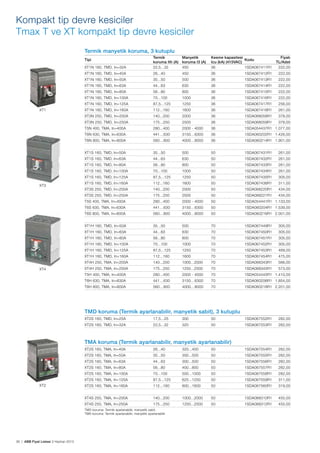Kompakt tip devre kesiciler
Tmax T ve XT kompakt tip devre kesiciler
Termik manyetik koruma, 3 kutuplu
XT1N 160, TMD, In=32A

Termik
Manyetik
koruma Ith (A) koruma I3 (A)
22,5...32
450

Kesme kapasitesi
Kodu
Icu (kA) (415VAC)
36
1SDA067411R1

XT1N 160, TMD, In=40A

26...40

450

36

1SDA067412R1

222,00

XT1N 160, TMD, In=50A

35...50

500

36

1SDA067413R1

222,00

XT1N 160, TMD, In=63A

44...63

630

36

1SDA067414R1

222,00

XT1N 160, TMD, In=80A

56...80

800

36

1SDA067415R1

222,00

XT1N 160, TMD, In=100A

70...100

1000

36

1SDA067416R1

222,00

XT1N 160, TMD, In=125A

87,5...125

1250

36

1SDA067417R1

256,00

XT1N 160, TMD, In=160A

112...160

1600

36

1SDA067418R1

261,00

XT3N 250, TMD, In=200A

140...200

2000

36

1SDA068058R1

378,00

XT3N 250, TMD, In=250A

175...250

2500

36

1SDA068059R1

378,00

T5N 400, TMA, In=400A

280...400

2000 - 4000

36

1SDA054437R1 1.077,00

Tipi

XT1

Fiyatı
TL/Adet
222,00

T6N 630, TMA, In=630A

3150…6300

36

1SDA060202R1 1.426,00

560…800

4000…8000

36

1SDA060214R1 1.901,00

XT1S 160, TMD, In=50A

35...50

500

50

1SDA067431R1

261,00

XT1S 160, TMD, In=63A

44...63

630

50

1SDA067432R1

261,00

XT1S 160, TMD, In=80A

56...80

800

50

1SDA067433R1

261,00

XT1S 160, TMD, In=100A

70...100

1000

50

1SDA067434R1

261,00

XT1S 160, TMD, In=125A

87,5...125

1250

50

1SDA067435R1

305,00

XT1S 160, TMD, In=160A

112...160

1600

50

1SDA067436R1

311,00

XT3S 250, TMD, In=200A

140...200

2000

50

1SDA068220R1

434,00

XT3S 250, TMD, In=250A

175...250

2500

50

1SDA068221R1

434,00

T5S 400, TMA, In=400A

XT3

441…630

T6N 800, TMA, In=800A

280...400

2000 - 4000

50

1SDA054441R1 1.133,00

T6S 630, TMA, In=630A

3150…6300	

50

1SDA060204R1 1.539,00

560…800

4000…8000	

50

1SDA060216R1 2.001,00

XT1H 160, TMD, In=50A

35...50

500

70

1SDA067449R1

305,00

XT1H 160, TMD, In=63A

44...63

630

70

1SDA067450R1

305,00

XT1H 160, TMD, In=80A

56...80

800

70

1SDA067451R1

305,00

XT1H 160, TMD, In=100A

70...100

1000

70

1SDA067452R1

305,00

XT1H 160, TMD, In=125A

87,5...125

1250

70

1SDA067453R1

469,00

XT1H 160, TMD, In=160A

112...160

1600

70

1SDA067454R1

475,00

XT4H 250, TMA, In=200A

140...200

1000...2000

70

1SDA068343R1

566,00

XT4H 250, TMA, In=250A

175...250

1250...2500

70

1SDA068345R1

573,00

T5H 400, TMA, In=400A

280...400

2000 - 4000

70

1SDA054445R1 1.410,00

T6H 630, TMA, In=630A

441…630	

3150…6300	

70

1SDA060206R1 1.854,00

T6H 800, TMA, In=800A

XT4

441…630

T6S 800, TMA, In=800A

560…800	

4000…8000	

70

1SDA060218R1 2.201,00

TMD koruma (Termik ayarlanabilir, manyetik sabit), 3 kutuplu
XT2S 160, TMD, In=25A

17,5...25

300

50

1SDA067552R1

282,00

XT2S 160, TMD, In=32A

22,5...32

320

50

1SDA067553R1

282,00

TMA koruma (Termik ayarlanabilir, manyetik ayarlanabilir)
XT2S 160, TMA, In=40A

320...400

50

1SDA067554R1

282,00

35...50

300...500

50

1SDA067555R1

282,00

XT2S 160, TMA, In=63A

44...63

300...500

50

1SDA067556R1

282,00

XT2S 160, TMA, In=80A

56...80

400...800

50

1SDA067557R1

282,00

XT2S 160, TMA, In=100A

70...100

500...1000

50

1SDA067558R1

282,00

XT2S 160, TMA, In=125A

87,5...125

625...1250

50

1SDA067559R1

311,00

XT2S 160, TMA, In=160A

112...160

800...1600

50

1SDA067560R1

319,00

XT4S 250, TMA, In=200A

140...200

1000...2000

50

1SDA068310R1

455,00

XT4S 250, TMA, In=250A

XT2

26...40

XT2S 160, TMA, In=50A

175...250

1250...2500

50

1SDA068312R1

455,00

TMD koruma: Termik ayarlanabilir, manyetik sabit.
TMA koruma: Termik ayarlanabilir, manyetik ayarlanabilir.

36 | ABB Fiyat Listesi 3 Haziran 2013

 