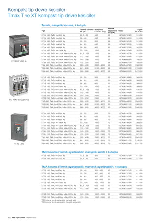 Kompakt tip devre kesiciler
Tmax T ve XT kompakt tip devre kesiciler
Termik, manyetik koruma, 4 kutuplu

XT1N 160, TMD, In=32A, 4p

Kesme
Termik koruma Manyetik
kapasitesi Kodu
Ith (A)
koruma I3 (A)
Icu (kA)
22,5…32
450
36
1SDA067419R1

XT1N 160, TMD, In=40A, 4p

26…40

Tipi

450

36

1SDA067420R1

Fiyatı
TL/Adet
315,00
315,00

XT1N 160, TMD, In=50A, 4p

35…50

500

36

1SDA067421R1

315,00

XT1N 160, TMD, In=63A, 4p

44…63

630

36

1SDA067422R1

315,00

XT1N 160, TMD, In=80A, 4p

56…80

800

36

1SDA067423R1

353,00

XT1N 160, TMD, In=100A, 4p

70…100

1000

36

1SDA067424R1

353,00

XT1N 160, TMD, In=125A, InN=100%, 4p

XT2 EKIP LSIG 4p

87,5…125

1250

36

1SDA067427R1

415,00

XT1N 160, TMD, In=160A, InN=100%, 4p

112…160

1600

36

1SDA067428R1

423,00

XT3N 250, TMD, In=200A, InN=100%, 4p

140…200

2000

36

1SDA068069R1

708,00

XT3N 250, TMD, In=250A, InN=100%, 4p

175…250

2500

36

1SDA068070R1

708,00

T5N 400, TMA, In=400A, InN=100%, 4p

280…400

2000…4000

36

1SDA054478R1

1.562,00

T6N 630, TMA, In=630A, InN=100%, 4p

441…630

3150…6300	

36

1SDA060210R1

1.724,00

T6N 800, TMA, In=800A, InN=100%, 4p

560…800

4000…8000	

36

1SDA060222R1

2.472,00

XT1S 160, TMD, In=50A, 4p

35…50

500

50

1SDA067439R1

389,00

XT1S 160, TMD, In=63A, 4p

44…63

630

50

1SDA067440R1

389,00

XT1S 160, TMD, In=80A, 4p

56…80

800

50

1SDA067441R1

389,00

XT1S 160, TMD, In=100A, 4p

70…100

1000

50

1SDA067442R1

389,00

XT1S 160, TMD, In=125A, InN=100%, 4p

87,5…125

1250

50

1SDA067445R1

436,00

XT1S 160, TMD, In=160A, InN=100%, 4p

112…160

1600

50

1SDA067446R1

444,00

XT3S 250, TMD, In=200A, InN=100%, 4p
XT3 TMD 4p iç görünüş

140…200

2000

50

1SDA068231R1

826,00

XT3S 250, TMD, In=250A, InN=100%, 4p

175…250

2500

50

1SDA068232R1

826,00

T5S 400, TMA, In=400A, InN=100%, 4p

280…400

2000…4000

50

1SDA054480R1

1.643,00

T6S 630, TMA, In=630A, InN=100%, 4p

441…630

3150…6300	

50

1SDA060211R1

1.860,00

T6S 800, TMA, In=800A, InN=100%, 4p

560…800

4000…8000	

50

1SDA060223R1

2.680,00

XT1H 160, TMD, In=50A, 4p

35…50

500

70

1SDA067457R1

389,00

XT1H 160, TMD, In=63A, 4p

44…63

630

70

1SDA067458R1

389,00

XT1H 160, TMD, In=80A, 4p

56…80

800

70

1SDA067459R1

389,00

XT1H 160, TMD, In=100A, 4p

70…100

1000

70

1SDA067460R1

389,00

XT1H 160, TMD, In=125A, InN=100%, 4p

87,5…125

1250

70

1SDA067463R1

654,00

XT1H 160, TMD, In=160A, InN=100%, 4p

112…160

1600

70

1SDA067464R1

660,00

XT4H 250, TMA, In=200A, InN=100%, 4p

140…200

1000...2000

70

1SDA068362R1

966,00

XT4H 250, TMA, In=250A, InN=100%, 4p

175…250

1250...2500

70

1SDA068364R1

972,00

T5H 400, TMA, In=400A, InN=100%, 4p
T5 4p LSIG

280…400

2000…4000

70

1SDA054482R1

2.045,00

T6H 630, TMA, In=630A, InN=100%, 4p

441…630

3150…6300	

70

1SDA060212R1

2.190,00

T6H 800, TMA, In=800A, InN=100%, 4p

560…800

4000…8000	

70

1SDA060224R1

3.557,00

TMD koruma (Termik ayarlanabilir, manyetik sabit), 4 kutuplu
XT2S 160, TMD, In=25A, 4p

17,5…25

300

50

1SDA067573R1

411,00

XT2S 160, TMD, In=32A, 4p

22,5…32

320

50

1SDA067574R1

411,00

TMA koruma (Termik ayarlanabilir, manyetik ayarlanabilir), 4 kutuplu
XT2S 160, TMA, In=40A, 4p

26…40

300...400

50

1SDA067575R1

411,00

XT2S 160, TMA, In=50A, 4p

35…50

300...500

50

1SDA067576R1

411,00

XT2S 160, TMA, In=63A, 4p

44…63

300…630

50

1SDA067577R1

411,00

XT2S 160, TMA, In=80A, 4p

56…80

400...800

50

1SDA067578R1

411,00

XT2S 160, TMA, In=100A, 4p

70…100

500...1000

50

1SDA067579R1

411,00

XT2S 160, TMA, In=125A, InN=100%, 4p

87,5…125

625...1250

50

1SDA067582R1

484,00

XT2S 160, TMA, In=160A, InN=100%, 4p

112…160

800...1600

50

1SDA067583R1

492,00

XT4S 250, TMA, In=200A, InN=100%, 4p

140…200

1000...2000

50

1SDA068329R1

856,00

XT4S 250, TMA, In=250A, InN=100%, 4p

175…250

1250...2500

50

1SDA068331R1

856,00

TMD koruma: Termik ayarlanabilir, manyetik sabit
TMA koruma: Termik ayarlanabilir, manyetik ayarlanabilir

38 | ABB Fiyat Listesi 3 Haziran 2013

 