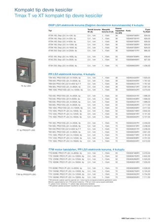 Kompakt tip devre kesiciler
Tmax T ve XT kompakt tip devre kesiciler
EKIP LS/I elektronik koruma (Dağıtım devrelerinin korunmasında) 4 kutuplu

XT2N 160, Ekip LS/I, In=10A, 4p

0,4…1xIn

1…10xIn

Kesme
kapasitesi Kodu
Icu (kA)
36
1SDA067090R1

XT2N 160, Ekip LS/I, In=25A, 4p

0,4…1xIn

1…10xIn

36

Tipi

Termik koruma Manyetik
Ith (A)
koruma I3 (A)

1SDA067091R1

Fiyatı
TL/Adet
828,00
828,00

XT2N 160, Ekip LS/I, In=63A, 4p

0,4…1xIn

1…10xIn

36

1SDA067092R1

828,00

XT2N 160, Ekip LS/I, In=100A, 4p

0,4…1xIn

1…10xIn

36

1SDA067093R1

828,00

XT2N 160, Ekip LS/I, In=160A, 4p

0,4…1xIn

1…10xIn

36

1SDA067095R1

828,00

XT4N 250, Ekip LS/I, In=250A, 4p

0,4…1xIn

1…10xIn

36

1SDA068147R1

866,00

XT2S 160, Ekip LS/I, In=160A, 4p

0,4…1xIn

1…10xIn

50

1SDA067838R1

839,00

XT4S 250, Ekip LS/I, In=250A, 4p

0,4…1xIn

1…10xIn

50

1SDA068495R1

927,00

XT4H 250, Ekip LS/I, In=250A, 4p

0,4…1xIn

1…10xIn

70

1SDA068535R1

1.206,00

PR LS/I elektronik koruma, 4 kutuplu
T5N 400, PR221DS-LS/I, In=400A, 4p

0,4…1xIn

1…10xIn

36

1SDA054325R1

1.620,00

T5N 630, PR221DS-LS/I, In=630A, 4p

0,4…1xIn

1…10xIn

36

1SDA054400R1

1.767,00

T6N 630 PR221DS-LS/I In=630 4p F F

0,4…1xIn	

1…10xIn	

36

1SDA060231R1	

1.767,00

T6N 800, PR221DS-LS/I, In=800A, 4p

0,4…1xIn

1…10xIn

36

1SDA060273R1

2.561,00

T6N 1000, PR221DS-LS/I, In=1000A, 4p

T6 4p LSIG

0,4…1xIn

1…10xIn

36

1SDA060542R1

3.270,00

T5S 400, PR221DS-LS/I, In=400A, 4p

0,4…1xIn

1…10xIn

50

1SDA054341R1

1.686,00

T5S 630, PR221DS-LS/I In=630A, 4p

0,4…1xIn

1…10xIn

50

1SDA054408R1

1.899,00

T6S 630, PR221DS-LS/I, In=630A, 4p

0,4…1xIn

1…10xIn

50

1SDA060241R1

1.899,00

T6S 800, PR221DS-LS/I, In=800A, 4p

0,4…1xIn

1…10xIn

50

1SDA060283R1

2.717,00

T6S 1000, PR221DS-LS/I, In=1000A, 4p

0,4…1xIn

1…10xIn

50

1SDA060556R1

3.417,00

T7S 1000, PR231/P LS/I, In=1000A, 4p

0,4…1xIn

1…10xIn

50

1SDA062746R1

3.602,00

T7S 1250, PR231/P LS/I, In=1250A, 4p

0,4…1xIn

1…10xIn

50

1SDA062874R1

4.141,00

T7S 1600, PR231/P LS/I, In=1600A, 4p

0,4…1xIn

1…10xIn

50

1SDA063002R1

5.727,00

T5H 400, PR221DS-LS/I, In=400A, 4p

T7 4p PR332/P-LSIG

0,4…1xIn

1…10xIn

70

1SDA054357R1

2.249,00

T5H 630, PR221DS-LS/I, In=630A, 4p

0,4…1xIn

1…10xIn

70

1SDA054416R1

2.236,00

T6H 630 PR221DS-LS/I In=630 4p F F

0,4…1xIn

1…10xIn	

70

1SDA060251R1

2.236,00

T6H 800, PR221DS-LS/I, In=800A, 4p

0,4…1xIn

1…10xIn	

70

1SDA060294R1

3.621,00

T7H 1000, PR231/P LS/I, In=1000A, 4p

0,4…1xIn

1…10xIn

70

1SDA062778R1

4.181,00

T7H 1250, PR231/P LS/I, In=1250A, 4p

0,4…1xIn

1…10xIn

70

1SDA062906R1

4.701,00

T7H 1600, PR231/P LS/I, In=1600A, 4p

0,4…1xIn

1…10xIn

70

1SDA063034R1

6.410,00

T7M motor takılabilen, PR LS/I elektronik koruma, 4 kutuplu
T7S 800M, PR231/P LS/I, In=800A, 4p

0,4…1xIn

1…10xIn

50

1SDA061989R1

3.378,00

T7S 1000M, PR231/P LS/I, In=1000A, 4p

0,4…1xIn

1…10xIn

50

1SDA062762R1

4.942,00

T7S 1250M, PR231/P LS/I, In=1250A, 4p

0,4…1xIn

1…10xIn

50

1SDA062890R1

5.520,00

T7S 1600M, PR231/P LS/I, In=1600A, 4p

0,4…1xIn

1…10xIn

50

1SDA063018R1

7.230,00

T7H 800M, PR231/P LS/I, In=800A, 4p
T7M 4p PR332/P-LSIG

0,4…1xIn

1…10xIn

70

1SDA062666R1

4.528,00

T7H 1000M, PR231/P LS/I, In=1000A, 4p

0,4…1xIn

1…10xIn

70

1SDA062794R1

5.104,00

T7H 1250M, PR231/P LS/I, In=1250A, 4p

0,4…1xIn

1…10xIn

70

1SDA062922R1

5.754,00

T7H 1600M, PR231/P LS/I, In=1600A, 4p

0,4…1xIn

1…10xIn

70

1SDA063050R1

7.711,00

T7M serisinde uzaktan açtırma yapmak için, motor+açma ve kapama bobinine gereksinim vardır.
Motorlu uygulamalarınız için T7M serisini kullanınız. T7M için motor ayrıca sipariş edilmelidir.
T7 şaltere motor takılamaz. T7 şaltere diğer aksesuarlar takılabilir.
T7M şalterler şebeke-jeneratör transferine ve senkronizasyona uygundur.

ABB Fiyat Listesi 3 Haziran 2013 | 39

 