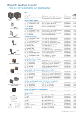 Kompakt tip devre kesiciler
Tmax XT devre kesiciler için aksesuarlar
Motor
Kullanılan şalter

UVR-C XT1..XT4 F/P 220-240Vac-220-250Vdc

1SDA066399R1

101,00

UVR-C XT1..XT4 F/P 380-440 Vac
UVR-C XT2-XT4 W 220-240Vac-220-250Vdc
UVR-C XT2-XT4 W 380-440 Vac

1SDA066400R1
1SDA066406R1
1SDA066407R1

101,00
101,00
101,00

SOR-C XT1..XT4 F/P 220-240Vac-220-250Vdc

1SDA066325R1

95,00

XT1, XT2, XT3, XT4 sabit ve soketli
XT2, XT4 çekmeceli
XT2, XT4 çekmeceli

SOR-C XT1..XT4 F/P 380-440 Vac
SOR-C XT2-XT4 W 220-240Vac-220-250Vdc
SOR-C XT2-XT4 W 380-440 Vac

1SDA066326R1
1SDA066332R1
1SDA066333R1

95,00
95,00
95,00

XT1, XT2, XT3, XT4 sabit ve soketli

AUX-C 1A/K+1SY 250V XT1..XT4 F/P

1SDA066431R1

56,00

XT2, XT4 çekmeceli
XT1, XT2, XT3, XT4 sabit ve soketli
XT2, XT3, XT4 sabit ve soketli
XT2, XT4 çekmeceli
XT1 sol boşluğa takılır
XT2, XT4 sol boşluğa takılır
XT3 sol boşluğa takılır
XT2, XT4 sabit ve soketli
XT2, XT4 çekmeceli
XT2, XT4 sabit ve soketli trip ünitesi
XT2, XT4 çekmeceli trip ünitesi
XT1, XT2, XT3, XT4 sabit ve soketli
XT2, XT4 çekmeceli

AUX-C 1A/K+1SY 250V XT2-XT4 W
AUX-C 2A/K+1SY 250V XT1..XT4 F/P
AUX-C 3A/K+1SY 250V XT2, XT3, XT4 F/P
AUX-C 3A/K+1SY 250V XT2-XT4 W
AUX-C 3A/K L 250V XT1
AUX-C 3A/K L 250V XT2-XT4 F/P
AUX-C 3A/K L 250V XT3
AUX-C 2A/K+2SY+AUX-SA-C 250V XT2-XT4 F/P
AUX-C 2A/K+2SY+AUX-SA-C 250V XT2-XT4 W
AUX-SA-C 250V XT2-XT4 F/P
AUX-SA-C 250V XT2-XT4 W
AUX-C 1A/K 250V XT1…XT4 F/P
AUX-C 1A/K 250V XT2-XT4 W

1SDA066432R1
1SDA066433R1
1SDA066434R1
1SDA066435R1
1SDA066426R1
1SDA066427R1
1SDA066428R1
1SDA066438R1
1SDA066439R1
1SDA066429R1
1SDA066430R1
1SDA066994R1
1SDA066995R1

56,00
92,00
123,00
123,00
116,00
116,00
116,00
154,00
154,00
70,00
70,00
30,00
35,00

XT1, XT3 sabit ve soketli

Yardımcı kontak çekmeceli için

1.542,00

XT1, XT2, XT3, XT4 sabit ve soketli

Yardımcı kontak

1SDA066466R1

XT1, XT2, XT3, XT4 sabit ve soketli

Açma bobini çekmeceli için

1SDA066460R1

MOTOR E XT2 ve XT4 için 220...250 V ac/dc

XT1, XT2, XT3, XT4 sabit ve soketli
XT2, XT4 çekmeceli
XT2, XT4 çekmeceli
Düşük gerilim bobini

MOTOR D XT1 ve XT3 için 220...250 V ac/dc

Fiyatı
TL/Adet
576,00

XT2, XT4
XT2-XT4
Motor

Kodu

XT1, XT3
XT1-XT3
Motor

Tanımı

RHD XT1-XT3 F/P standart, direk montaj

1SDA066475R1

52,00

XT1,
XT2,
XT2,
XT2,
XT2,

RHD_EM XT1-XT3 F/P acil dur, direk montaj
RHD XT2-XT4 F/P standart, direk montaj
RHD_EM XT2-XT4 F/P acil dur, direk montaj
RHD XT2-XT4 W standart, direk montaj
RHD_EM XT2-XT4 W acil dur, direk montaj

1SDA066477R1
1SDA069053R1
1SDA069054R1
1SDA066476R1
1SDA066478R1

52,00
62,00
62,00
62,00
62,00

Düşük gerilim bobini

Açma bobini

Yardımcı kontaklar

Direk döner kurma kolları
Direk döner kurma kolu

XT3
XT4
XT4
XT4
XT4

sabit ve soketli
sabit ve soketli
sabit ve soketli
çekmeceli
çekmeceli

Ayarlanabilir milli uzatılmış döner kurma kolları
XT1, XT3 sabit ve soketli
Ayarlanabilir milli döner kurma kolu

RHE XT1-XT3 F/P standart, ayarlanabilir milli

1SDA066479R1

77,00

XT1,
XT2,
XT2,
XT2,
XT2,

RHE_EM XT1-XT3 F/P acil dur, ayarlanabilir milli
RHE XT2-XT4 F/P standart, ayarlanabilir milli
RHE_EM XT2-XT4 F/P acil dur, ayarlanabilir milli
RHE XT2-XT4 W standart, ayarlanabilir milli
RHE_EM XT2-XT4 W acil dur, ayarlanabilir milli

1SDA066481R1
1SDA069055R1
1SDA069056R1
1SDA066480R1
1SDA066482R1

77,00
92,00
92,00
92,00
92,00

XT3
XT4
XT4
XT4
XT4

sabit ve soketli
sabit ve soketli
sabit ve soketli
çekmeceli
çekmeceli

Yandan tahrikli ayarlanabilir milli döner kurma kolları
XT1, XT3 sabit ve soketli

RHS L XT1-XT3 F/P standart

1SDA066579R1

130,00

XT1, XT3 sabit ve soketli
XT2, XT4 sabit ve soketli
XT2, XT4 sabit ve soketli

RHS L XT1-XT3 F/P acil dur
RHS L XT2-XT4 F/P standart
RHS L XT2-XT4 F/P acil dur

1SDA066580R1
1SDA069058R1
1SDA069059R1

130,00
130,00
130,00

IP54 koruma için x RHE XT1..XT4

1SDA066587R1

51,00

XT1 sabit

Yandan tahrikli ayarlanabilir milli
döner kurma kolu

MIR-P Montaj plakası x XT1 F

1SDA066639R1

53,00

XT1 soketli
XT2 sabit
XT2 soketli ve çekmeceli
XT3 sabit
XT3 soketli
XT4 sabit
XT4 soketli ve çekmeceli
X1, XT2, XT3, XT4
X1, XT2, XT3, XT4

MIR-P Montaj plakası x XT1 P
MIR-P Montaj plakası x XT2 F
MIR-P Montaj plakası x XT2 P/W
MIR-P Montaj plakası x XT3 F
MIR-P Montaj plakası x XT3 P
MIR-P Montaj plakası x XT4 F
MIR-P Montaj plakası x XT4 P/W
MIR-HR XT1..XT4 yatay kaide
MIR-VR XT1..XT4 dikey kaide

1SDA066640R1
1SDA066641R1
1SDA066642R1
1SDA066643R1
1SDA066644R1
1SDA066645R1
1SDA066646R1
1SDA066637R1
1SDA066638R1

53,00
53,00
53,00
53,00
53,00
53,00
53,00
230,00
314,00

Döner kurma kolları için aksesuarlar
XT1, XT2, XT3, XT4 için
IP54 koruma

Mekanik kilit

Montaj plakası

Yatay kaide

Mekanik kilit

ABB Fiyat Listesi 3 Haziran 2013 | 41

 