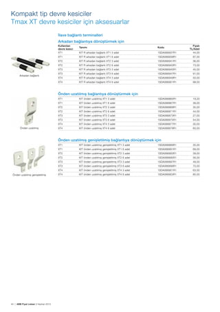Kompakt tip devre kesiciler
Tmax XT devre kesiciler için aksesuarlar
İlave bağlantı terminalleri
Arkadan bağlantıya dönüştürmek için
Kullanılan
devre kesici
XT1

1SDA066937R1

XT1

KIT R arkadan bağlantı XT1 6 adet

1SDA066939R1

87,00

XT2

KIT R arkadan bağlantı XT2 3 adet

1SDA066941R1

36,00

XT2

KIT R arkadan bağlantı XT2 6 adet

1SDA066943R1

73,00

XT3

KIT R arkadan bağlantı XT3 3 adet

1SDA066945R1

45,00

XT3

KIT R arkadan bağlantı XT3 6 adet

1SDA066947R1

91,00

XT4

KIT R arkadan bağlantı XT4 3 adet

1SDA066949R1

50,00

XT4

Arkadan bağlantı

KIT R arkadan bağlantı XT1 3 adet

Fiyatı
TL/Adet
44,00

KIT R arkadan bağlantı XT4 6 adet

1SDA066951R1

99,00

Tanımı

Kodu

Önden uzatılmış bağlantıya dönüştürmek için
XT1

1SDA066865R1

19,20

KIT önden uzatılmış XT1 6 adet

1SDA066867R1

38,00

XT2

KIT önden uzatılmış XT2 3 adet

1SDA066869R1

35,00

XT2

KIT önden uzatılmış XT2 6 adet

1SDA066871R1

44,00

XT3

KIT önden uzatılmış XT3 3 adet

1SDA066873R1

27,00

XT3

KIT önden uzatılmış XT3 6 adet

1SDA066875R1

54,00

XT4
Önden uzatılmış

KIT önden uzatılmış XT1 3 adet

XT1

KIT önden uzatılmış XT4 3 adet

1SDA066877R1

30,00

XT4

KIT önden uzatılmış XT4 6 adet

1SDA066879R1

60,00

Önden uzatılmış genişletilmiş bağlantıya dönüştürmek için
XT1

35,00

1SDA066891R1

69,00

KIT önden uzatılmış genişletilmiş XT2 3 adet

1SDA066893R1

39,00

XT2

KIT önden uzatılmış genişletilmiş XT2 6 adet

1SDA066895R1

56,00

XT3

KIT önden uzatılmış genişletilmiş XT3 3 adet

1SDA066897R1

49,00

XT3

KIT önden uzatılmış genişletilmiş XT3 6 adet

1SDA066899R1

70,00

XT4

44 | ABB Fiyat Listesi 3 Haziran 2013

1SDA066889R1

KIT önden uzatılmış genişletilmiş XT1 6 adet

XT2

Önden uzatılmış genişletilmiş

KIT önden uzatılmış genişletilmiş XT1 3 adet

XT1

KIT önden uzatılmış genişletilmiş XT4 3 adet

1SDA066901R1

63,00

XT4

KIT önden uzatılmış genişletilmiş XT4 6 adet

1SDA066903R1

85,00

 