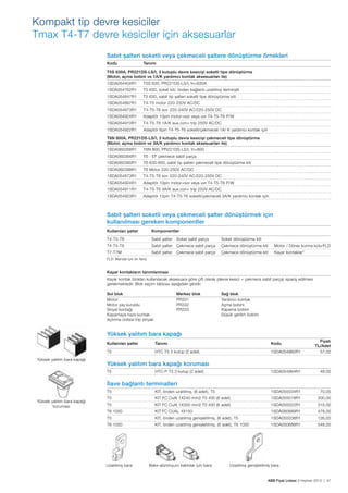 Kompakt tip devre kesiciler
Tmax T4-T7 devre kesiciler için aksesuarlar
Sabit şalteri soketli veya çekmeceli şaltere dönüştürme örnekleri
Kodu

Tanımı

T5S 630A, PR221DS-LS/I, 3 kutuplu devre kesiciyi soketli tipe dönüştürme
(Motor, açma bobini ve 1A/K yardımcı kontak aksesuarları ile)
1SDA054404R1

T5S 630, PR221DS-LS/I, In=630A

1SDA054762R1

T5 630, soket kiti, önden bağlantı uzatılmış terminalli

1SDA054847R1

T5 630, sabit tip şalteri soketli tipe dönüştürme kiti

1SDA054897R1

T4-T5 motor 220-250V AC/DC

1SDA054873R1

T4-T5-T6 sor. 220-240V AC/220-250V DC

1SDA054924R1

Adaptör 10pin motor+sor veya uvr T4-T5-T6 P/W

1SDA054910R1

T4-T5-T6 1A/K aux.con+ trip 250V AC/DC

1SDA054922R1

Adaptör 6pin T4-T5-T6 soketli/çekmeceli 1A/ K yardımcı kontak için

T6N 800A, PR221DS-LS/I, 3 kutuplu devre kesiciyi çekmeceli tipe dönüştürme
(Motor, açma bobini ve 3A/K yardımcı kontak aksesuarları ile)
1SDA060268R1

T6N 800, PR221DS-LS/I, In=800

1SDA060384R1

T6 - EF çekmece sabit parça

1SDA060390R1

T6 630-800, sabit tip şalteri çekmeceli tipe dönüştürme kiti

1SDA060398R1

T6 Motor 220-250V AC/DC

1SDA054873R1

T4-T5-T6 sor. 220-240V AC/220-250V DC

1SDA054924R1

Adaptör 10pin motor+sor veya uvr T4-T5-T6 P/W

1SDA054911R1

T4-T5-T6 3A/K aux.con+ trip 250V AC/DC

1SDA054923R1

Adaptör 12pin T4-T5-T6 soketli/çekmeceli 3A/K yardımcı kontak için

Sabit şalteri soketli veya çekmeceli şalter dönüştürmek için
kullanılması gereken komponentler
Kullanılan şalter

Komponentler

T4-T5-T6

Sabit şalter

Soket sabit parça

Soket dönüştürme kiti

T4-T5-T6

Sabit şalter

Çekmece sabit parça

Çekmece dönüştürme kiti

Motor / Döner kurma kolu/FLD

T7-T7M

Sabit şalter

Çekmece sabit parça

Çekmece dönüştürme kiti

Kayar kontaklar*

FLD: Mandal için ön flanş

Kayar kontakların tanımlanması
Kayar kontak blokları kullanılacak aksesuara göre çift olarak (devre kesici + çekmece sabit parça) sipariş edilmesi
gerekmektedir. Blok seçim tablosu aşağıdaki gibidir.
Sol blok
Motor
Motor yay kuruldu
Sinyal kontağı
Kapamaya hazır kontak
Açtırma ünitesi trip sinyali

Merkez blok
PR331
PR332
PR333

Sağ blok
Yardımcı kontak
Açma bobini
Kapama bobini
Düşük gerilim bobini

Yüksek yalıtım bara kapağı
Kullanılan şalter

Kodu

T5
Yüksek yalıtım bara kapağı

Tanımı
HTC T5 3 kutup (2 adet)

1SDA054960R1

Fiyatı
TL/Adet
57,00

1SDA054964R1

48,00

Yüksek yalıtım bara kapağı koruması
T5

HTC-P T5 3 kutup (2 adet)

İlave bağlantı terminalleri
T5
Yüksek yalıtım bara kapağı
koruması

KIT, önden uzatılmış, (6 adet), T5

1SDA055034R1

70,00

T5

KIT FC CuAl 1X240 mm2 T5 400 (6 adet)

1SDA055018R1

300,00

T5

KIT FC CuAl 1X300 mm2 T5 400 (6 adet)

1SDA055022R1

315,00

T6 1000

KIT FC CUAL 4X150

1SDA060689R1

478,00

T5

KIT, önden uzatılmış genişletilmiş, (6 adet), T5

1SDA055038R1

126,00

T6 1000

KIT, önden uzatılmış genişletilmiş, (6 adet), T6 1000

1SDA050688R1

548,00

Uzatılmış bara

Bakır-alüminyum kablolar için bara

Uzatılmış genişletilmiş bara

ABB Fiyat Listesi 3 Haziran 2013 | 47

 