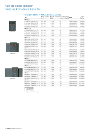 Açık tip devre kesiciler
Emax açık tip devre kesiciler
Emax (800-6300A, 40-150kA), 3 kutuplu, sabit tip
Tipi

Termik koruma
Ith (A)

Manyetik koruma Kesme kapasitesi
Kodu
I3 (A)
Icu (kA) (415VAC)

Fiyatı
TL/Adet

PR121, L-I
E1B 800A 42kA,PR121 LI

0,4...1xIn

1...15xIn

42

1SDA055600R1

3.446,00

E1B 1250A 42kA,PR121 LI

0,4...1xIn

1...15xIn

42

1SDA055632R1

3.829,00

E1B 1600A 42kA,PR121 LI

0,4...1xIn

1...15xIn

42

1SDA055664R1

5.050,00

E2B 2000A 42kA,PR121 LI

0,4...1xIn

1...15xIn

42

1SDA055824R1

5.979,00

PR121, L-S-I
E1B 800A 42kA,PR121 LSI
E1B 1600A

0,4...1xIn

1...15xIn

42

1SDA055601R1

3.791,00

E1B 1250A 42kA,PR121 LSI

0,4...1xIn

1...15xIn

42

1SDA055633R1

4.155,00

E1B 1600A 42kA,PR121 LSI

0,4...1xIn

1...15xIn

42

1SDA055665R1

5.356,00

E2B 2000A 42kA,PR121 LSI

0,4...1xIn

1...15xIn

42

1SDA055825R1

6.280,00
4.028,00

PR121, L-I
E2N 1250A 65kA,PR121 LI

0,4...1xIn

1...15xIn

65

1SDA055856R1

E2N 1600A 65kA,PR121 LI

0,4...1xIn

1...15xIn

65

1SDA055888R1

5.301,00

E2N 2000A 65kA,PR121 LI

0,4...1xIn

1...15xIn

65

1SDA055920R1

6.644,00

E3N 2500A 65kA,PR121 LI

0,4...1xIn

1...15xIn

65

1SDA056112R1

8.106,00

E3N 3200A 65kA,PR121 LI

0,4...1xIn

1...15xIn

65

1SDA056144R1

9.501,00

PR121, L-S-I
E2N 1250A 65kA,PR121 LSI

0,4...1xIn

1...15xIn

65

1SDA055857R1

4.188,00

E2N 1600A 65kA,PR121 LSI

0,4...1xIn

1...15xIn

65

1SDA055889R1

5.567,00
6.975,00

E2N 2000A 65kA,PR121 LSI

0,4...1xIn

1...15xIn

65

1SDA055921R1

E3N 2500A 65kA,PR121 LSI

0,4...1xIn

1...15xIn

65

1SDA056113R1

8.510,00

E3N 3200A 65kA,PR121 LSI

E3N 3200A

0,4...1xIn

1...15xIn

65

1SDA056145R1

9.975,00

PR121, L-I
E3S2500A 75kA, PR121 LI

0,4...1xIn

1...15xIn

75

1SDA056272R1

8.936,00

E3S3200A 75kA, PR121 LI

0,4...1xIn

1...15xIn

75

1SDA056304R1

10.474,00

E4S4000A 75kA, PR121 LI

0,4...1xIn

1...15xIn

75

1SDA056784R1

14.482,00

PR121, L-S-I
E3S2500A 75kA, PR121 LSI

0,4...1xIn

1...15xIn

75

1SDA056273R1

9.383,00

E3S3200A 75kA, PR121 LSI

0,4...1xIn

1...15xIn

75

1SDA056305R1

10.997,00

E4S4000A 75kA, PR121 LSI

0,4...1xIn

1...15xIn

75

1SDA056785R1

15.206,00

E6H 4000A,100kA, PR121 LI

0,4...1xIn

1...15xIn

100

1SDA056944R1

15.930,00

E6H 5000A 100kA, PR121 LI

0,4...1xIn

1...15xIn

100

1SDA056976R1

21.404,00

E6H 6300A 100kA, PR121 LI

0,4...1xIn

1...15xIn

100

1SDA057008R1

32.984,00

E6H 4000A 100kA, PR121 LSI

0,4...1xIn

1...15xIn

100

1SDA056945R1

16.727,00

E6H 5000A 100kA, PR121 LSI

0,4...1xIn

1...15xIn

100

1SDA056977R1

22.473,00

E6H 6300A 100kA, PR121 LSI

0,4...1xIn

1...15xIn

100

1SDA057009R1

34.634,00

PR121, L-I

E6H 6300A

PR121, L-S-I

Koruma fonksiyonları;
L	 : Aşırı yük koruma
S	 : Selektif koruma
I	 : Kısa devre koruma
G	 : Toprak hatasına karşı koruma

50 | ABB Fiyat Listesi 3 Haziran 2013

 