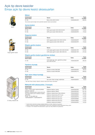 Açık tip devre kesiciler
Emax açık tip devre kesici aksesuarları
Motor
Kullanılacak
devre kesici
E1-E6

Tanımı

Kodu

Motor 220-250V AC/DC

1SDA038324R1

Fiyatı
TL/Adet
826,00

Yay kuruldu sinyal kontağı motor içerisinde standart olarak bulunmaktadır.

Açma bobini
Motor

Kullanılacak
devre kesici
E1-E6

Tanımı

Kodu

SOR açma bobini 220-240V AC/DC

1SDA038292R1

Fiyatı
TL/Adet
176,00

E1-E6

SOR açma bobini 380-400V AC

1SDA038294R1

176,00

Kapama bobini
Kullanılacak
devre kesici
E1-E6

Tanımı

Kodu

SCR kapama bobini 220-240V AC/DC

1SDA038302R1

Fiyatı
TL/Adet
176,00

E1-E6

SCR kapama bobini 380-400V AC

1SDA038304R1

176,00

Düşük gerilim bobini
Kullanılacak
devre kesici
E1-E6
Düşük gerilim bobini

Tanımı

Kodu

UVR düşük gerilim bobini 220-240V AC/DC

1SDA038312R1

Fiyatı
TL/Adet
374,00

E1-E6

UVR düşük gerilim bobini 380-400V AC

1SDA038314R1

374,00

Düşük gerilim bobini geciktirme ünitesi
Kullanılacak
devre kesici

Tanımı

Kodu

E1-E6

UVD düşük ger. bob. geciktirme ünitesi
220-250V AC/DC

1SDA038320R1

Fiyatı
TL/Adet
260,00

Yardımcı kontak
Kullanılacak
devre kesici
E1-E6

Tanımı

Kodu

Yardımcı kontak 2NA/2NK

1SDA038326R1

Fiyatı
TL/Adet
160,00

E1-E6

Yardımcı kontak 5NA/5NK

1SDA038327R1

299,00

Tanımı

Kodu

Aşırı akım ihbar kontağı, elektriksel

1SDA058260R1

Aşırı akım ihbar kontağı
Kullanılacak
devre kesici
E1-E6

Fiyatı
TL/Adet
48,00

* Aşırı akım ihbar kontağı, mekanik; standart olarak devre kesici üzerindedir.

Mekanik kilit aksesuarları, 3 kutuplu
Kullanılacak
devre kesici
(TipA; 2 devre kesici arasında şebeke
jeneratör çalışma)*
Kilitleme mekanizmasını oluşturmak için;
Her devre kesici için iki referans sipariş
edilmelidir.
Örnek : E3 tipi şalter için
1SDA038364R1+1SDA038367R1

Tanımı

Kodu

Fiyatı
TL/Adet
201,00

Kilitleme kablosu (yatay)

1SDA038329R1

Kilitleme kablosu (dikey)

1SDA038333R1

201,00

Kilitleme mekanizması ortak referans

1SDA038364R1

194,00

Kilitleme mekanizması (E1/2 için)

1SDA038366R1

173,00

Kilitleme mekanizması (E3 için)

1SDA038367R1

173,00

Kilitleme mekanizması (E4 için)

1SDA038368R1

173,00

Kilitleme mekanizması (E6 için)

1SDA043466R1

173,00

Kilitleme mekanizma kaidesi **

2’li dikey mekanik kilit

1SDA038358R1

143,00

* 3 devre kesici arasında kurulacak mekanik kilitleme için lütfen ofislerimiz ile görüşün.
** Kilitleme mekanizma kaidesi (1SDA058358R1) kodlu ürüne, çekmeceli tip devre kesicilerde ihtiyaç yoktur.
*** 4 kutuplu E1-E6 mekanik kilit aksesuarlarının seçimi için satış ofislerimiz ile görüşünüz.

52 | ABB Fiyat Listesi 3 Haziran 2013

 