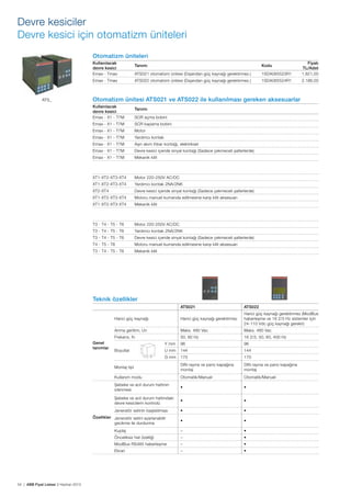 Devre kesiciler
Devre kesici için otomatizm üniteleri
Otomatizm üniteleri
Kullanılacak
devre kesici
Emax - Tmax
Emax - Tmax

ATS_

ATS021 otomatizm ünitesi (Dışarıdan güç kaynağı gerektirmez.)

1SDA065523R1

Fiyatı
TL/Adet
1.821,00

ATS022 otomatizm ünitesi (Dışarıdan güç kaynağı gerektirmez.)

1SDA065524R1

2.186,00

Tanımı

Kodu

Otomatizm ünitesi ATS021 ve ATS022 ile kullanılması gereken aksesuarlar
Kullanılacak
devre kesici
Emax - X1 - T7M

Tanımı
SOR açma bobini

Emax - X1 - T7M

SCR kapama bobini

Emax - X1 - T7M

Motor

Emax - X1 - T7M

Yardımcı kontak

Emax - X1 - T7M

Aşırı akım ihbar kontağı, elektriksel

Emax - X1 - T7M

Devre kesici içeride sinyal kontağı (Sadece çekmeceli şalterlerde)

Emax - X1 - T7M

Mekanik kilit

XT1-XT2-XT3-XT4

Motor 220-250V AC/DC

XT1-XT2-XT3-XT4

Yardımcı kontak 2NA/2NK

XT2-XT4

Devre kesici içeride sinyal kontağı (Sadece çekmeceli şalterlerde)

XT1-XT2-XT3-XT4

Motoru manuel kumanda edilmesine karşı kilit aksesuarı

XT1-XT2-XT3-XT4

Mekanik kilit

T3 - T4 - T5 - T6

Motor 220-250V AC/DC

T3 - T4 - T5 - T6

Yardımcı kontak 2NA/2NK

T3 - T4 - T5 - T6

Devre kesici içeride sinyal kontağı (Sadece çekmeceli şalterlerde)

T4 - T5 - T6

Motoru manuel kumanda edilmesine karşı kilit aksesuarı

T3 - T4 - T5 - T6

Mekanik kilit

Teknik özellikler
ATS021
Harici güç kaynağı

Harici güç kaynağı gerektirmez

Anma gerilimi, Un

Maks. 480 Vac

Maks. 480 Vac

Frekans, fn
Genel
tanımlar

ATS022
Harici güç kaynağı gerektirmez (ModBus
haberleşme ve 16 2/3 Hz sistemler için
24-110 Vdc güç kaynağı gerekir)

50, 60 Hz

16 2/3, 50, 60, 400 Hz

Y mm

96

96

U mm

144

144

G mm

170

170

Montaj tipi

DIN rayına ve pano kapağına
montaj

DIN rayına ve pano kapağına
montaj

Boyutlar

Y
U

G

Kullanım modu

Otomatik/Manuel

Otomatik/Manuel

Şebeke ve acil durum hattının
izlenmesi

•

•

Şebeke ve acil durum hattındaki
devre kesicilerin kontrolü

•

•

Jeneratör setinin başlatılması

•

•

•

•

Kuplaj

–

•

Önceliksiz hat özelliği

–

•

ModBus RS485 haberleşme

–

•

Ekran

–

•

Özellikler Jeneratör setini ayarlanabilir
gecikme ile durdurma

54 | ABB Fiyat Listesi 3 Haziran 2013

 