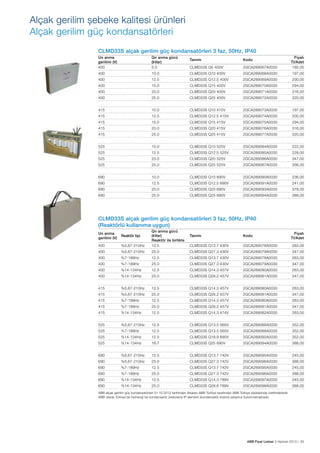 Alçak gerilim şebeke kalitesi ürünleri
Alçak gerilim güç kondansatörleri
CLMD33S alçak gerilim güç kondansatörleri 3 faz, 50Hz, IP40
Un anma
gerilimi (V)
400

Qn anma gücü
(kVar)
5.0

Tanımı

Kodu

CLMD33S Q5 400V

2GCA289067A0030

Fiyatı
Tl/Adet
192,00

400

10.0

CLMD33S Q10 400V

400

2GCA289068A0030

197,00

12.5

CLMD33S Q12.5 400V

2GCA289069A0030

200,00

400

15.0

CLMD33S Q15 400V

2GCA289070A0030

294,00

400

20.0

CLMD33S Q20 400V

2GCA289071A0030

316,00

400

25.0

CLMD33S Q25 400V

2GCA289072A0030

320,00

415

10.0

CLMD33S Q10 415V

2GCA289073A0030

197,00

415

12.5

CLMD33S Q12.5 415V

2GCA289074A0030

200,00

415

15.0

CLMD33S Q15 415V

2GCA289075A0030

294,00

415

20.0

CLMD33S Q20 415V

2GCA289076A0030

316,00

415

25.0

CLMD33S Q25 415V

2GCA289077A0030

320,00

525

10.0

CLMD33S Q10 525V

2GCA289084A0030

222,00

525

12.5

CLMD33S Q12.5 525V

2GCA289085A0030

228,00

525

20.0

CLMD33S Q20 525V

2GCA289086A0030

347,00

525

25.0

CLMD33S Q25 525V

2GCA289087A0030

356,00

690

10.0

CLMD33S Q10 690V

2GCA289090A0030

236,00

690

12.5

CLMD33S Q12.5 690V

2GCA289091A0030

241,00

690

20.0

CLMD33S Q20 690V

2GCA289093A0030

378,00

690

25.0

CLMD33S Q25 690V

2GCA289094A0030

388,00

CLMD33S alçak gerilim güç kondansatörleri 3 faz, 50Hz, IP40
(Reaktörlü kullanıma uygun)
Tanımı

Kodu

%5,67-210Hz

Qn anma gücü
(kVar)
Reaktör ile birlikte
12.5

CLMD33S Q13.7 430V

2GCA289078A0030

263,00

%5,67-210Hz

25.0

CLMD33S Q27.3 430V

2GCA289079A0030

347,00

400

%7-189Hz

12.5

CLMD33S Q13.7 430V

2GCA289078A0030

263,00

400

%7-189Hz

25.0

CLMD33S Q27.3 430V

2GCA289079A0030

347,00

400

%14-134Hz

12.5

CLMD33S Q14.3 457V

2GCA289080A0030

263,00

400

%14-134Hz

25.0

CLMD33S Q28.2 457V

2GCA289081A0030

347,00

415

%5,67-210Hz

12.5

CLMD33S Q14.3 457V

2GCA289080A0030

263,00

415

%5,67-210Hz

25.0

CLMD33S Q28.2 457V

2GCA289081A0030

347,00

415

%7-189Hz

12.5

CLMD33S Q14.3 457V

2GCA289080A0030

263,00

415

%7-189Hz

25.0

CLMD33S Q28.2 457V

2GCA289081A0030

347,00

415

%14-134Hz

12.5

CLMD33S Q14.3 474V

2GCA289082A0030

263,00

525

%5,67-210Hz

12.5

CLMD33S Q13.5 565V

2GCA289088A0030

352,00

525

%7-189Hz

12.5

CLMD33S Q13.5 565V

2GCA289088A0030

352,00

525

%14-134Hz

12.5

CLMD33S Q18.9 690V

2GCA289092A0030

352,00

525

%14-134Hz

16.7

CLMD33S Q25 690V

2GCA289094A0030

388,00

690

%5,67-210Hz

12.5

CLMD33S Q13.7 742V

2GCA289095A0030

245,00

690

%5,67-210Hz

25.0

CLMD33S Q27.3 742V

2GCA289096A0030

388,00

690

%7-189Hz

12.5

CLMD33S Q13.7 742V

2GCA289095A0030

245,00

690

%7-189Hz

25.0

CLMD33S Q27.3 742V

2GCA289096A0030

388,00

690

%14-134Hz

12.5

CLMD33S Q14.3 789V

2GCA289097A0030

245,00

690

%14-134Hz

25.0

CLMD33S Q28.6 789V

2GCA289098A0030

388,00

Un anma
gerilimi (V)

Reaktör tipi

400
400

Fiyatı
Tl/Adet

ABB alçak gerilim güç kondansatörleri 01.10.2012 tarihinden itibaren ABB Türkiye tarafından ABB Türkiye tesislerinde üretilmektedir.
ABB olarak Türkiye’de herhangi bir kondansatör üreticisine IP element (kondansatör bobini) satışımız bulunmamaktadır.

ABB Fiyat Listesi 3 Haziran 2013 | 55

 
