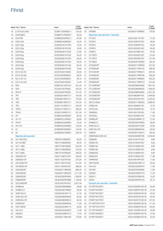 Fihrist

Kodu

18	

E 257C20-230V	

Fiyatı
TL/Adet

2CSM112000R0211	

Sayfa Tipi / Tanımı

124,00

Sayfa Tipi / Tanımı

Kodu

Fiyatı
TL/Adet

20	OFS690	

1SCA022715R9920	

178,00

18	E250CM20	

2CSM012100R0201	

40,30

18	

E257CM 	

2CSM000200R0211	

87,90

21	OT16F3	

1SCA104811R1001	

47,00

18	

E250 H20	

2CSM002400R0201	

42,50

21	OT25F3	

1SCA104857R1001	

48,00

18	E201/25g	

2CDE281001R1025	

15,40

21	OT40F3	

1SCA104902R1001	

54,00

18	E201/32g	

2CDE281001R1032	

16,30

21	OT63F3	

1SCA105332R1001	

85,00

18	E202/25g	

2CDE282001R1025	

31,60

21	OT80F3	

1SCA105798R1001	

87,00

18	E202/32g	

2CDE282001R1032	

34,00

21	OT100F3	

1SCA105004R1001	

110,00

18	E203/25g	

2CDE283001R1025	

49,00

21	OT125F3	

1SCA105033R1001	

137,00

18	E203/32g	

2CDE283001R1032	

53,00

21	OT160E3	

1SCA022257R5950	

162,00

18	E204/25g	

2CDE284001R1025	

65,40

21	OT200E03P	

1SCA022712R0800	

227,00

18	E204/32g	

2CDE284001R1032	

70,80

21	OT250E03P	

1SCA022710R0100	

296,00

18	E213-25-001	

2CCA703041R0001	

28,50

21	OT315E03P	

1SCA022718R8510	

387,00

18	E213-25-002	

2CCA703046R0001	

50,50

21	OT400E03P	

1SCA022718R8780	

426,00

18	E214-25-101	

2CCA703026R0001	

39,10

21	OT630E03P	

1SCA022718R8940	

555,00

18	E214-25-202	

2CCA703031R0001	

74,40

21	OT800E03P	

1SCA022718R9410	

913,00

19	RD2	

2CSM142120R1201	 331,00

21	OT1000E03P	

1SCA022860R5930	 1.601,00

	

Sigortasız yük ayırıcıları / kesicileri		

19	RD3	

2CSJ201001R0002	

455,00

21	OT1250E03P	

1SCA022860R6230	 1.839,00

19	RD3-P	

2CSJ203001R0002	

751,00

21	OT1600E03P	

1SCA022860R6580	 2.361,00

19	TR1	

2CSG035100R1211	 104,00

21	OT2000E03P	

1SCA108036R1001	 2.949,00

19	TR2	

2CSG060100R1211	 133,00

21	OT2500E03P	

1SCA104972R1001	 3.255,00

19	TR3	

2CSG080100R1211	 167,00

21	OETL3150K3	

1SCA022115R6340	 3.906,00

19	TR4	

2CSG110100R1211	 225,00

21	OHBS1AH	

1SCA102680R1001	

10,10

19	TR5/C	

2CSG210100R1211	 356,00

21	OHYS1AH	

1SCA105290R1001	

10,10

19	TR5/A	

2CSG210200R1211	 451,00

21	OHBS2AJ	

1SCA105213R1001	

11,00

19	AT1	

2CSM204205R0601	

60,00

21	OHYS2AJ	

1SCA105296R1001	

11,00

19	AT1-R	

2CSM204215R0601	

63,60

21	OHB65J6T	

1SCA022399R8110	

31,00

19	AT3-R	

2CSM204235R0601	

75,00

21	OHB95J12	

1SCA022381R0830	

39,00

19	AT3-7R	

2CSM204245R0601	 120,00

21	OHB125J12	

1SCA022381R1560	

42,00

19	D1	

2CSM258763R0621	 140,00

21	OHB150J12P	

1SCA022865R9430	

62,00

19	D2	

2CSM256313R0621	 202,00

21	YASDA7	

1SCA022071R3010	

105,00

21	

1SCA022849R3790	

OEMO0004/220V AC	

2.340,00

	

Sigortalı yük ayırıcıları		

20	

XLP 000-6CC	

1SEP201428R0001	

80,00

21	OXS6X85	

1SCA101647R1001	

9,90

20	

XLP 00-6BC	

1SEP101890R0002	

92,00

21	OXS6X120	

1SCA101654R1001	

9,90

20	

XLP 1-6BC	

1SEP101891R0002	

244,00

21	OXS6X160	

1SCA101656R1001	

9,90

20	

XLP 2-6BC	

1SEP101892R0002	

318,00

21	OXS6X180	

1SCA101659R1001	

9,90

20	

XLP 3-6BC	

1SEP101975R0002	

429,00

21	OXS6X250	

1SCA101660R1001	

9,90

1SCA101662R1001	

11,90

20	OS32GD12P	

1SCA114581R1001	

248,00

21	OXS6x455	

20	OS63GD12P	

1SCA115227R1001	

275,00

21	OXP6X500	

1SCA109416R1001	

11,90

20	OS125GD12P	

1SCA115641R1001	

314,00

21	

1SCA022042R6110 	

32,00

20	OS160GD12P	

1SCA115643R1001	

389,00

21	OA1G10	

1SCA022353R4970	

11,90

20	OS250D03P	

1SCA022719R0090	

668,00

21	OA1G01	

1SCA022353R4890	

11,90

1.011,00

21	OA3G01	

1SCA022456R7410	

17,20

20	OS630D03P	

1SCA022825R2830	 1.358,00

21	OA2G11	

1SCA022379R8100	

15,20

20	OS800D03P	

1SCA022825R4880	 1.748,00

21	OAZX1	

1SCA022467R5140	

25,10

20	OS1250D03P	

1SCA105475R1001	 3.501,00

	

20	OHB65J6	

1SCA022380R9660	

29,80

22	OT16FT3HY3ST1	

1SCA104848R1001/B	 25,80

20	OHB95J12	

1SCA022381R0830	

39,00

22	OT25FT3HY3ST1	

1SCA104897R1001/B	 27,00

20	OHB145J12	

1SCA022381R2110	

41,00

22	OT40FT3HY3ST1	

1SCA104953R1001/B	 42,00

20	OHB150J12P	

1SCA022865R9430	

62,00

22	OT63FT3HY7ST2	

1SCA105391R1001/B	 62,00

20	OHB200J12P	

1SCA022865R9510	

62,00

22	OT80FT3HY7ST2	

1SCA105441R1001/B	107,00

20	OXP6X430	

1SCA022056R6030	

11,90

22	OT100FT3HY7ST4	

1SCA105030R1001/B	111,00

20	OXP12X535	

1SCA022042R6110	

32,00

22	OT125FT3HY7ST4	

1SCA105065R1001/B	133,00

20	OA1G10	

1SCA022353R4970	

11,90

22	OT16FT3HS3ST1	

1SCA110539R1001/B	 25,80

20	OA3G01	

1SCA022456R7410	

17,20

22	OT25FT3HS3ST1	

1SCA104892R1001/B	 27,00

20	OFS260	

1SCA022716R0180	

178,00

22	OT40FT3HS3ST1	

1SCA104948R1001/B	 42,00

20	

OS400D03P

	

1SCA022719R0250	

OXP12X535 	

Emniyet yük ayırıcıları / kesicileri		

ABB Fiyat Listesi 3 Haziran 2013

 